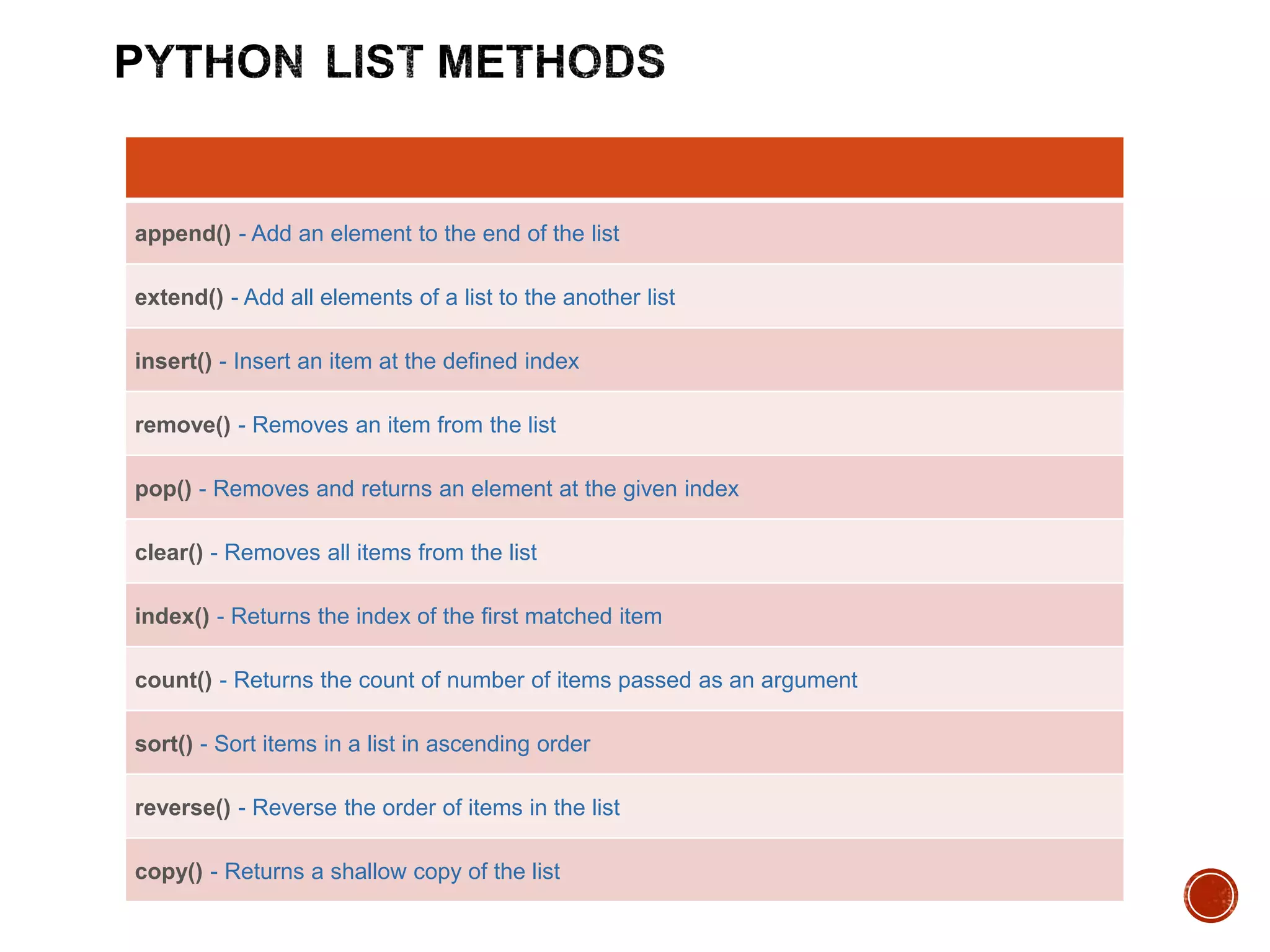 List in Python | PPTX