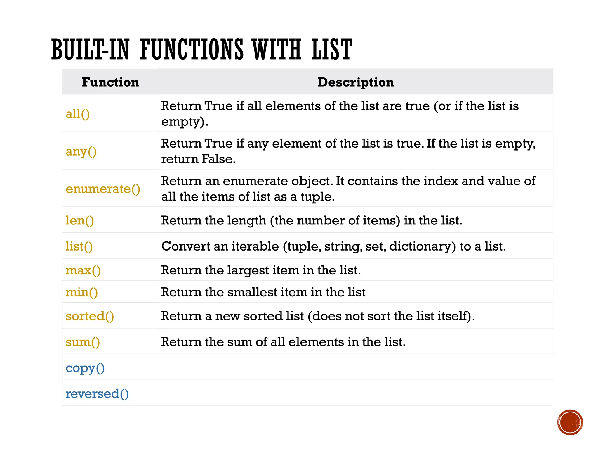 BUILT-IN FUNCTIONS WITH LIST
Function Description
all()
Return True if all elements of the list are true (or if the list is
empty).
any()
Return True if any element of the list is true. If the list is empty,
return False.
enumerate()
Return an enumerate object. It contains the index and value of
all the items of list as a tuple.
len() Return the length (the number of items) in the list.
list() Convert an iterable (tuple, string, set, dictionary) to a list.
max() Return the largest item in the list.
min() Return the smallest item in the list
sorted() Return a new sorted list (does not sort the list itself).
sum() Return the sum of all elements in the list.
copy()
reversed()
 