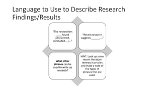 Language to Use to Describe Research
Findings/Results
“The researchers
____ found
[discovered,
concluded….]….”
“Recent research
suggests ______....”
What other
phrases can be
used to write up
research?
HINT: Look up some
recent literature
reviews in articles
and make a note of
the types of
phrases that are
used.
 