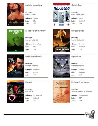 La letra escarlata    Cul de Sac


Director:             Director:
Roland Joffé          Roman Polanski

Género Drama          Género Intriga
País:    U.S.A        País:   England
Año      1995         Año     1966




El bebe de Rosemary   Lunas de Hiel


Director:             Director:
Roman Polanski        Roman Polanski

Género Drama/Susp     Género Drama
País:    U.S.A        País:   England
Año      1968         Año     1992




La Novena Puerta      El pianista


Director:             Director:
Roman Polanski        Roman Polański

Género Suspenso       Género Drama
País:    France       País:   England
Año      1999         Año     2002




Baraka                Belleza Americana


Director:             Director:
Ron Fricke            Samuel Alexander Mendes

Género Documental     Género Drama/Com
País:    England      País:   U.S.A
Año      1992         Año     1999
 