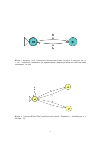 Figura 2: Autômato Finito Determinístico Mínimo que aceita a linguagem La denotada por (aa
+ bb)*. Levando em consideração que a palavra vazia λ leva sempre ao estado inicial que conse-
quentemente é o ﬁnal.
Figura 3: Autômato Finito Não-Determinístico que aceita a linguagem Lb denotada por (a +
bb)*(aa + b)*.
4
 