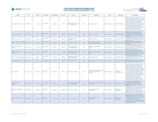 NOME CPF CARGO DECISÃO TRANSITADO Processo Assunto EXERCÍCIO ENTIDADE CNPJ MUNICÍPIO DESCRIÇÃO
MANOEL AGUILAR FILHO 157.765.909-06 Prefeito
ACO 1103/2009 -
S1C
14/08/2009 28791/09
PRESTAÇÃO DE CONTAS
DE TRANSFERÊNCIA
2008 MUNICÍPIO DE INAJÁ 76.970.318/0001-67 MUNICÍPIO DE INAJÁ
Julgamento pela irregularidade das Contas do
convenio efetuado entre a SEED e o Município
de Inajá, referentes ao exercício financeiro de
2006, pelos seguintes motivos: ausência de
Termo de Cumprimento dos Objetivos,
ausência de extratos bancários, não indicação
do ato de designação da Unidade Gestora de
Transferência, ausência de parecer da
Unidade Gestora de Transferências, ausência
de documentação licitatória, preenchimento
inadequado do formulário de dados,
preenchimento inadequado da Planilha DAT 4
MANOEL AGUILAR FILHO 157.765.909-06 Prefeito
ACO 2432/2006 -
S2C
26/01/2007 486129/05 TOMADA DE CONTAS 2002 MUNICÍPIO DE INAJÁ 76.970.318/0001-67 MUNICÍPIO DE INAJÁ
Irregularidade da prestação de contas de
convênio de recursos repassados pela
Secretaria de Estado do Desenvolvimento
Urbano ao Município de Inajá, no valor de R$
51.373,41
MANOEL AGUILAR FILHO 157.765.909-06 Prefeito
ACO 2904/2007 -
S1C
19/11/2007 421640/06
TOMADA DE CONTAS
ORDINÁRIA
2005 MUNICÍPIO DE INAJÁ 76.970.318/0001-67 MUNICÍPIO DE INAJÁ
Desaprovação da prestação de contas de
transferência voluntárias firmado entre SEED e
o Município de Inajá, exercício 2005, no valor
de R$ 11.027,92
MANOEL CAMPINHA GARCIA
CID
003.530.009-49 Presidente
ACO 1201/2006 -
DG
12/09/2006 327481/03 RECURSO DE REVISTA 2002
BANESTADO LEASING S.A.
ARRENDAMENTO MERCANTIL
62.527.346/0001-08 MUNICÍPIO DE CURITIBA
Desaprovação das contas da Banestado
Leasing S.A. Arrendamento Mercantil,
exercício 1997
MANOEL CARDOSO DOS
PASSOS
962.012.409-00 Presidente
ACO 2177/2006 -
S2C
06/02/2007 274869/06
PRESTAÇÃO DE CONTAS
DE TRANSFERÊNCIA
2005
INSTITUTO PARANAENSE DE
CEGOS
76.623.867/0001-65 ENTIDADE ESTADUAL
Irregularidade da prestação de contas de
convênio firmado entre o Instituto Paranaense
de Cegos de Curitiba e a SETP, exercicio de
2005, no valor de R$ 32.775,39
MANOEL CARDOSO DOS
PASSOS
962.012.409-00 Presidente
ACO 367/2009 -
S2C
14/04/2009 228295/08
PRESTAÇÃO DE CONTAS
DE TRANSFERÊNCIA
2007
INSTITUTO PARANAENSE DE
CEGOS
76.623.867/0001-65 ENTIDADE ESTADUAL
Irregularidade da Prestação de Contas de
Transferência Voluntária repassada pela
Secretaria de Estado da Educação ao Instituto
Paranaense de Cegos de Curitiba, exercício de
2007, valor de R$ 101.613,46
MANOEL CUSTÓDIO RAMOS 275.869.109-44 Prefeito
ACO 1078/2007 -
S2C
10/09/2007 167280/06
PRESTAÇÃO DE CONTAS
DE TRANSFERÊNCIA
2005 MUNICÍPIO DE FÊNIX 76.950.021/0001-30 MUNICÍPIO DE FÊNIX
Irregularidade na prestação de contas de
convênio firmado entre a SEED e Município de
Fênix, exercício de 2005, no valor de R$
11.333,41
MANOEL JOECI FLORES 191.408.009-20 Presidente ACO 485/2006 - DG 07/07/2006 206380/05 RECURSO DE REVISTA 2002 CÂMARA MUNICIPAL DE TUPÃSSI 80.879.729/0001-19 MUNICÍPIO DE TUPÃSSI
Desaprovação das contas do Poder Legislativo
Municipal de Tupassi, exercício de 2002
MANOEL KUBA 121.211.008-06 Presidente
ACO 848/2014 -
STP
09/04/2014 138774/13 RECURSO DE REVISTA 2001
CONSORCIO INTERMUNICIPAL DE
SAUDE COSTA OESTE DO
PARANA
73.449.977/0001-64
ENTIDADE
INTERMUNICIPAL
Mantendo o Acórdão nº 154/13-S1C, julgar
irregulares as contas do Sr. Manoel Kuba,
referente ao Consórcio Intermunicipal de
Saúde Costa Oeste do Paraná, exercício de
2001, com fulcro no art. 16, inciso III, alínea „b‟,
da Lei Complementar Estadual nº 113/2005,
em face da ausência do relatório das atividades
financeiras, econômicas e patrimoniais,
descrevendo os fatos relevantes ocorridos no
exercício financeiro, do termo de conferência
de caixa em 31/12/2001, da cópia da portaria
de designação do responsável pela
conferência de caixa; do demonstrativo
sintético das contas do ativo permanente e
pela não realização de licitações no exercício
MARCELO ANTÔNIO
AGUILAR
058.497.458-23 Presidente
ACO 1418/2006 -
S2C
08/08/2006 43751/01
PRESTAÇÃO DE CONTAS
DE TRANSFERÊNCIA
2000
UNIVERSIDADE DO PROFESSOR
DE CURITIBA
01.052.938/0001-18 MUNICÍPIO DE CURITIBA
Irregularidade na prestação de contas de
convênio firmado entre a SEED e a
Universidade do Professor de Curitiba,
exercício de 1999/2000, no valor de R$
360.000,00
MARCELO DERENUSSON
NELLI
791.093.909-44 Vereador
ACO 851/2013 -
STP
08/05/2013 164908/09 RECURSO DE REVISTA 2003
CÂMARA MUNICIPAL DE
UMUARAMA
77.646.438/0001-76
MUNICÍPIO DE
UMUARAMA
Julgamento pela irregularidade das Contas da
Câmara Municipal de Umuarama, referentes
ao exercício financeiro de 2003, pelos
seguintes motivos: remuneração acima do
legalmente permitido, mantendo-se irretocável
o Acórdão nº 5882/09, da Primeira Câmara
MARCELO DERENUSSON
NELLI
791.093.909-44 Vereador
ACO 5509/2013 -
STP
14/01/2014 653632/12 RECURSO DE REVISTA 2002
CÂMARA MUNICIPAL DE
UMUARAMA
77.646.438/0001-76
MUNICÍPIO DE
UMUARAMA
Julgar irregulares as contas do Vereador da
Câmara Municipal de Umuarama, exercício de
2002, com fulcro no art. 75, inciso II, in fine, da
Constituição Estadual, e art. 16, inciso III e §
1º, da Lei Complementar Estadual nº
113/2005, c/c art. 248, inciso III, do Regimento
Interno, pela percepção de remuneração acima
do legalmente permitido.
Lista emitida em 04/06/2014, às 16:09 Página 112 de 180
 