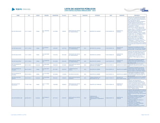 NOME CPF CARGO DECISÃO TRANSITADO Processo Assunto EXERCÍCIO ENTIDADE CNPJ MUNICÍPIO DESCRIÇÃO
MILITINO MALACOSKI 135.711.339-00 Prefeito
ACO 1960/2009 -
S2C
18/12/2009 8654/06
PRESTAÇÃO DE CONTAS
DE TRANSFERÊNCIA
2004 MUNICÍPIO DE JURANDA 78.196.755/0001-09
MUNICÍPIO DE
JURANDA
Julgamento pela irregularidade da Prestação
de Contas de Transferência do Município de
Juranda, referentes ao exercício financeiro de
2004, pelos seguintes motivos:
Julgar irregulares as contas de transferência
voluntária, prestadas pelo Município de
Juranda, referente ao exercício financeiro de
2004, nos termos do art. 16, III, "b", da Lei
Complementar nº 113/2005.
Determinar ao Sr. MILITINO MALACOSKI,
C.P.F. n° 135.711.339-00, ordenador das
despesas à época, o recolhimento dos valores
relativos a ausência de aplicação do valor de
R$ 25.228,26, durante o período de
16/06/2004 a 26/08/2004, conforme extratos
bancários de fls. 117, contrariando o disposto
no artigo 116, §4° da Lei n° 8.666/93.
Incluir o nome do gestor das contas, Sr.
MILITINO MALACOSKI, no cadastro dos
agentes públicos com contas julgadas
irregulares, para os fins do art. 170 da Lei
Complementar n° 113/2005 e dos arts. 515 a
520 do Regimento Interno deste Tribunal,
devendo ser encaminhado os autos à Diretoria
de Execuções para a adoção das providências
cabíveis.
MILITINO MALACOSKI 135.711.339-00 Prefeito
ACO 335/2007 -
S1C
16/03/2007 195751/02
PRESTAÇÃO DE CONTAS
DE TRANSFERÊNCIA
2001 MUNICÍPIO DE JURANDA 78.196.755/0001-09
MUNICÍPIO DE
JURANDA
Irregularidade na prestação de contas de
convênio firmado entre a SECR e o Município,
exercício de 2001, no valor de R$ 51.500,00.
MILITINO MALACOSKI 135.711.339-00 Prefeito
ACO 2047/2009 -
S1C
21/01/2010 339142/05
PRESTAÇÃO DE CONTAS
DE TRANSFERÊNCIA
2004 MUNICÍPIO DE JURANDA 78.196.755/0001-09
MUNICÍPIO DE
JURANDA
Julgamento pela irregularidade das Contas da
Associação de Proteção a Maternidade e a
Infancia de Juranda, referentes ao exercício
financeiro de 2004, pelos seguintes motivos:
nos termos do art. 13, III, "b" e "c", do
Provimento nº 29/94, vigente ao tempo dos
fatos;
MILITINO MALACOSKI 135.711.339-00 Prefeito
ACO 2046/2006 -
S2C
04/12/2006 483618/05
PRESTAÇÃO DE CONTAS
DE TRANSFERÊNCIA
2004 MUNICÍPIO DE JURANDA 78.196.755/0001-09
MUNICÍPIO DE
JURANDA
Desaprovação da prestação de contas de
convênio firmado entre a SECR/IASP e o
Município de Juranda, exercício de 2004, no
valor de R$ 5.150,00
MILTON ADRIANO DE
OLIVEIRA
069.473.369-53 Presidente
ACO 2091/2006 -
S1C
25/08/2006 142128/05
PRESTAÇÃO DE CONTAS
MUNICIPAL
2004
FUNDO DE PREVIDÊNCIA DO
MUNICÍPIO DE XAMBRÊ
05.472.631/0001-27 MUNICÍPIO DE XAMBRÊ
Desaprovação das contas do Fundo de
Previdência do Município de Xambre, exercício
2003
MILTON ADRIANO DE
OLIVEIRA
069.473.369-53 Prefeito
ACO 2951/2007 -
S1C
26/11/2007 169746/03
COMPROVAÇÃO DE
AUXÍLIO
2002 MUNICÍPIO DE XAMBRÊ 76.247.360/0001-54 MUNICÍPIO DE XAMBRÊ
Irregularidade na prestação de contas de
convênio firmado entre o Instituto de Ação
Social do Paraná e o Município de Xambre,
exercício de 2002, no valor de R$ 12.500,00.
MILTON ADRIANO DE
OLIVEIRA
069.473.369-53 Prefeito
ACO 1271/2006 -
DG
06/10/2006 113446/05 RECURSO DE REVISTA 2004 MUNICÍPIO DE XAMBRÊ 76.247.360/0001-54 MUNICÍPIO DE XAMBRÊ
Desaprovação da prestação de contas de
comprovação de convênio entre a SEAB e o
Município de Xambrê, exercício de 2001, no
valor de 10.000,00
MILTON ALVES DOS
SANTOS
329.501.609-72 Presidente
ACO 2527/2006 -
S2C
09/02/2007 143892/05
PRESTAÇÃO DE CONTAS
MUNICIPAL
2004
CÂMARA MUNICIPAL DE
BRASILÂNDIA DO SUL
95.640.777/0001-27
MUNICÍPIO DE
BRASILÂNDIA DO SUL
Irregularidade das contas do Poder Legislativo
Municipal de Brasilândia do Sul, exercício de
2004.
MILTON DE JESUS
RODRIGUES
172.300.719-68 Prefeito
ACO 1171/2006 -
S1C
19/06/2006 106590/03
PRESTAÇÃO DE CONTAS
DE TRANSFERÊNCIA
2003 MUNICÍPIO DE TAMBOARA 76.978.519/0001-00
MUNICÍPIO DE
TAMBOARA
Julgamento pela irregularidade da
Transferência Voluntária do Município de
Tamboara, referentes ao exercício financeiro
de 2003, pelos seguintes motivos: Ausência
de documentação do processo licitatório e não
aplicação financeira dos recursos, com
responsabilização indicada no Acórdão
1782/12 - Segunda Câmara
MILTON FERREIRA LIMA 490.660.489-72 Presidente
ACO 4786/2013 -
S1C
29/11/2013 218970/07
PRESTAÇÃO DE CONTAS
MUNICIPAL
2006
COMPANHIA DE
DESENVOLVIMENTO,
URBANIZAÇÃO E SANEAMENTO
S/A
75.885.053/0001-36
MUNICÍPIO DE
GOIOERÊ
Julgamento pela irregularidade das Contas da
Companhia de Desenvolvimento, Urbanização
e Saneamento de Goioerê - CODESA,
relativas ao exercício de 2006, pelos seguintes
motivos:
- Ausência de exemplares da publicacao dos
demonstrativos financeiros cujas edições
deverão observar o disposto no art.
289 da Lei no 6.404/761;
- Ausência de cadastro dos gestores no
sistema deste Tribunal;
- Inadimplência com obrigações
previdenciárias, tributárias e trabalhistas;
- Patrimonio Líquido negativo;
- Deficiência de Capital de Giro e contínua
geracao de prejuízos operacionais.
Lista emitida em 04/06/2014, às 16:09 Página 126 de 180
 