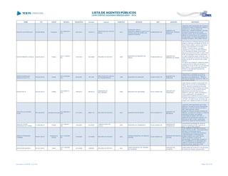 NOME CPF CARGO DECISÃO TRANSITADO Processo Assunto EXERCÍCIO ENTIDADE CNPJ MUNICÍPIO DESCRIÇÃO
MOACIR LUIZ FROEHLICH 333.603.599-68 Presidente
ACO 5584/2013 -
S1C
23/01/2014 197037/13
PRESTAÇÃO DE CONTAS
ANUAL
2012
FUNDAÇÃO PARA O
DESENVOLVIMENTO CIENTIFICO E
TECNOLOGICO DE MARECHAL
CANDIDO RONDON
01.688.806/0001-87
MUNICÍPIO DE
MARECHAL CÂNDIDO
RONDON
Julgamento pela irregularidade das Contas da
FUNDAÇÃO PARA O DESENVOLVIMENTO
CIENTÍFICO E TECNOLÓGICO DE
MARECHAL CANDIDO RONDON, referentes
ao exercício financeiro de 2012, pelos
seguintes motivos: não encaminhamento do
parecer do controle interno com a assinatura
do responsável, nos termos especificados na
Instrução Normativa n. 85/12 deste Tribunal.
MOACIR RIBEIRO LATALIZA 429.875.209-72 Prefeito
ACO 1712/2010 -
DG
21/07/2010 522189/09 RECURSO DE REVISTA 2008
MUNICÍPIO DE RIBEIRÃO DO
PINHAL
76.968.064/0001-42
MUNICÍPIO DE
RIBEIRÃO DO PINHAL
autos de Recurso de Revista interposto pelo ex-
prefeito do Município de Ribeirão do Pinhal, Sr.
Moacir Ribeiro Lataliza, visando a reforma da
decisão consubstanciada no Acórdão nº
1782/09 - Primeira Câmara, que julgou
irregulares as contas do convênio celebrado
com a Secretaria de Estado da Educação,
referente ao exercício de 2008, no valor de R$
65.801,54 (sessenta e cinco mil, oitocentos e
um reais e cinquenta e quatro centavos), cujo
objeto era prestação de serviços de transporte
escolar aos alunos da rede de ensino público
estadual.
Os motivos que ensejaram o julgamento foram
a ausência do termo aditivo do contrato de
prestação de serviço firmado com as empresas
Nilton Galdino Junior e Aguinaldo Nunes de
Oliveira e a não aplicação financeira dos
recursos recebidos.
MOACIR RODRIGUES
BORÇATO POLETTO
168.630.039-53 Prefeito
ACO 4078/2006 -
S1C
26/02/2007 48110/97
PRESTAÇÃO DE CONTAS
DE TRANSFERÊNCIA
1996 MUNICÍPIO DE SABÁUDIA 76.958.974/0001-44
MUNICÍPIO DE
SABÁUDIA
Irregularidade na prestação de contas de
convênio entre a Secretaria de Estado da
Agricultura e do Abastecimento - SEAB e o
Município de Sabáudia, exercício de 1996, no
valor de R$ 72.500,00
MOACIR SILVA 308.544.239-15 Prefeito
ACO 290/2013 -
STP
19/03/2013 569182/12
EMBARGOS DE
DECLARAÇÃO
2008 MUNICÍPIO DE UMUARAMA 76.247.378/0001-56
MUNICÍPIO DE
UMUARAMA
Julgar irregular a presente comprovação com
base no art. 16, III, b da Lei Complementar n°
113/05, referente a transferência voluntária
efetuada pela Secretaria de Estado da Criança
e da Juventude, no valor de R$ 97.000,00,
referente aos exercícios financeiros de
2008/2010, tendo por objeto a ampliação do
imóvel, projetoscentro dia, aquisição de
equipamentos e materiais de consumo para o
Programa desGarantia de Convivência Familiar
- FIA 2007, em razão de que o Município não
cumpriu com o objetivo proposto no convênio
MOACYR LUIZ SOARES
FILHO
550.180.849-87 Secretário Municipal
ACO 4890/2013 -
STP
27/11/2013 695811/12 RECURSO DE REVISTA 2001 MUNICÍPIO DE MATINHOS 76.017.466/0001-61
MUNICÍPIO DE
MATINHOS
Julgamento pela irregularidade das Contas
referente a Tomada de Contas Extraordinária,
referentes ao exercício financeiro de 2001 e
2002, pelos seguintes motivos:
emissão de cheques nominais à Prefeitura de
Matinhos, os quais foram sacados no caixa das
instituições bancárias, sem qualquer
comprovação de destino, bem como, o
pagamento de credores sem empenho, nos
exercícios de 2001 e 2002, ocasionando,
dessa forma, desvio de recursos públicos.
MOACYR THOME
RODRIGUES DO CARMO
112.885.669-72 Prefeito
ACO 108/2007 -
S2C
12/03/2007 251345/03
COMPROVAÇÃO DE
AUXÍLIO
2002 MUNICÍPIO DE ITAMBARACÁ 76.235.738/0001-08
MUNICÍPIO DE
ITAMBARACÁ
Irregularidade da prestação de contas de
recursos recebidos da IASP, exercício de
2002, no valor de R$ 12.500,00
MURILIO FERNANDES
COIMBRA
455.851.309-78
Presidente da
Câmara
ACO 1242/2008 -
DG
10/10/2008 151708/06 RECURSO DE REVISTA 2001
CÂMARA MUNICIPAL DE RANCHO
ALEGRE
01.951.066/0001-20
MUNICÍPIO DE RANCHO
ALEGRE
Poder Legislativo do Município de Rancho
Alegre, exercício de 2001, uma simples leitura
dos autos, nos demonstra que as
irregularidades aventadas pela Diretoria de
Contas Municipais e confirmadas pelo
Ministério Público junto a este Tribunal,
referem-se também a ausência de
documentação, conforme lista constante à fl.
632, impossibilitando a correta análise das
contas e o incremento de despesas com
gastos de pessoal, superando o limite
constitucional máximo de 10%.
MUSSOLINE MANSANI 351.831.528-53 Diretor
ACO 1336/2006 -
DG
20/10/2006 29986/05 RECURSO DE REVISTA 2002
FUNDO MUNICIPAL DE TURISMO
DE PALMEIRA
../-
MUNICÍPIO DE
PALMEIRA
Desaprovação das contas do Fundo Municipal
de Turismo de Palmeira, exercício 2002.
Lista emitida em 04/06/2014, às 16:09 Página 128 de 180
 