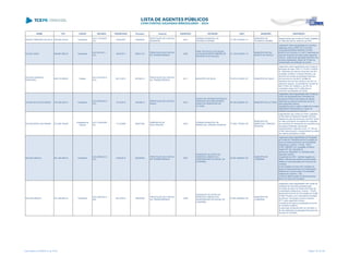 NOME CPF CARGO DECISÃO TRANSITADO Processo Assunto EXERCÍCIO ENTIDADE CNPJ MUNICÍPIO DESCRIÇÃO
NEZIAS TRINDADE DA SILVA 595.860.019-20 Presidente
ACO 1474/2007 -
S1C
15/06/2007 106805/02
PRESTAÇÃO DE CONTAS
MUNICIPAL
2001
CÂMARA MUNICIPAL DE
TELÊMACO BORBA
77.780.146/0001-21
MUNICÍPIO DE
TELÊMACO BORBA
Desaprovação das contas do Poder Legislativo
de Telemaco Borba, exercício de 2001
NILCEU UNIAT 408.687.969-72 Presidente
ACO 407/2011 -
S1C
18/05/2011 385017/10
PRESTAÇÃO DE CONTAS
DE TRANSFERÊNCIA
2009
APMF DA ESCOLA ESTADUAL
JOAQUIM NAZÁRIO RIBEIRO DE
RIO BONITO DO IGUAÇU
01.123.616/0001-12
MUNICÍPIO DE RIO
BONITO DO IGUAÇU
Julgamento pela irregularidade do Convênio
celebrado entre a APMF DO COLEGIO
JOAQUIM NASÁRIO RIBEIRO DE RIO
BONITO DO IGUAÇU E A SETI, referentes ao
exercício financeiro de 2009, pelos seguintes
motivos: ausência de aplicação financeira dos
recursos repassados, atraso de 70 dias na
apresentação da prestação de contas.
NILSON CAMARGO
MONTEIRO
069.312.869-00 Prefeito
ACO 4107/2013 -
S1C
05/11/2013 291994/12
PRESTAÇÃO DE CONTAS
DE TRANSFERÊNCIA
2011 MUNICÍPIO DE INAJÁ 76.970.318/0001-67 MUNICÍPIO DE INAJÁ
Julgamento pela irregularidade das Contas do
Município de Inajá, CNPJ nº 76.970.318/0001-
67, referentes ao exercício financeiro de 2011,
da gestão de Nilson Camargo Monteiro, em
decorrência da falta de aplicação financeira
dos recursos do convênio, da falta de
assinatura de dois dos membros da UGT no
respectivo parecer, da omissão em acostar ao
feito o Plano de Trabalho e, por fim, do
constatado atraso de 07 (sete) dias no
protocolo da prestação de contas.
NILSON DE SOUZA NERES 704.426.309-72 Presidente
ACO 5075/2013 -
S1C
13/12/2013 184598/13
PRESTAÇÃO DE CONTAS
ANUAL
2012
FUNDO DE APOSENTADORIAS E
PENSOES DOS SERVIDORES
PUBLICOS MUNICIPAIS DE
ALTONIA
84.782.226/0001-81 MUNICÍPIO DE ALTÔNIA
Julgamento pela irregularidade das Contas do
Fundo de Aposentadorias e Pensões dos
Servidores Públicos Municipais de Altônia,
referentes ao exercício financeiro de 2012,
pelos seguintes motivos:
divergências entre o saldo contábil da Provisão
Matemática Previdenciária e o laudo de
avaliação atuarial para o exercício.
NILSON ERNO HACHMANN 512.965.789-68
Presidente da
Câmara
ACO 1044/2009 -
DG
11/12/2009 462674/09
EMBARGOS DE
DECLARAÇÃO
2003
CÂMARA MUNICIPAL DE
MARECHAL CÂNDIDO RONDON
77.838.175/0001-05
MUNICÍPIO DE
MARECHAL CÂNDIDO
RONDON
irregularidade das contas do Poder Legislativo
do Município de Marechal Cândido Rondon,
relativas ao exercício financeiro de 2003, tendo
em vista a imprópria vinculação dos reajustes
dos subsídios de vereadores aos subsídios dos
Deputados Estaduais, afrontando
expressamente o disposto no art. 37, XIII, da
CF/88, determinando o ressarcimento ao erário
dos valores percebidos a maior.
NILSON GIRALDI 461.464.669-72 Presidente
ACO 2605/2013 -
S1C
14/08/2013 395280/08
PRESTAÇÃO DE CONTAS
DE TRANSFERÊNCIA
2007
FUNDAÇÃO DE APOIO AO
DESENVOLVIMENTO DA
UNIVERSIDADE ESTADUAL DE
LONDRINA
03.061.086/0001-50
MUNICÍPIO DE
LONDRINA
Julgamento pela irregularidade da Prestação
de Contas de Transferência da Fundação de
Apoio ao Desenvolvimento da Universidade
Estadual de Londrina - FAUEL, CNPJ
03.061.086/0001-50, da gestão de Nilson
Giraldi CPF 461.464.669-72,
período de 19/06/2007 31/10/2008, pelos
seguintes motivos:
a) ausência de CND - certidão negativa de
débito, referente aos débitos previdenciários
relativos à obra executada com recursos do
convênio;
b) não doação dos bens da Fundação de
Apoio ao Desenvolvimento da Universidade
Estadual de Londrina para a Universidade
Estadual de Londrina - UEL,
conforme determinação da cláusula quarta,
item E do Termo de Convênio.
NILSON GIRALDI 461.464.669-72 Presidente
ACO 4833/2013 -
S2C
05/12/2013 198454/09
PRESTAÇÃO DE CONTAS
DE TRANSFERÊNCIA
2008
FUNDAÇÃO DE APOIO AO
DESENVOLVIMENTO DA
UNIVERSIDADE ESTADUAL DE
LONDRINA
03.061.086/0001-50
MUNICÍPIO DE
LONDRINA
Julgamento pela irregularidade das contas de
transferência voluntária prestadas pela
Fundação de Apoio ao Desenvolvimento da
Universidade Estadual de Londrina - FAUEL,
decorrente do termo de Concessão de Auxílio
97/2007 firmado com a Secretaria de Estado
da Ciência, Tecnologia e Ensino Superior -
SETI, pelos seguintes motivos:
(i) ausência da cópia de publicação do termo
de convênio e aditivos;
(ii) execução de apenas 60% do convênio; e
(iii) não realização de aplicação financeira dos
recursos do convênio.
Lista emitida em 04/06/2014, às 16:09 Página 132 de 180
 