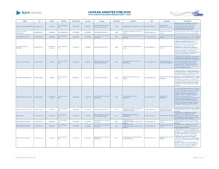 NOME CPF CARGO DECISÃO TRANSITADO Processo Assunto EXERCÍCIO ENTIDADE CNPJ MUNICÍPIO DESCRIÇÃO
ODILON GUEDES BEZERRA 305.255.279-15 Prefeito
ACO 1259/2006 -
S2C
30/06/2006 33975/95
PRESTAÇÃO DE CONTAS
DE TRANSFERÊNCIA
1995 MUNICÍPIO DE FRANCISCO ALVES 77.356.665/0001-67
MUNICÍPIO DE
FRANCISCO ALVES
Desaprovação da prestação de contas de
convênio firmado entre o Município de
Francisco Alves e a Companhia de
Desenvolvimento Agrário do Paraná -
CODAPAR, exercício 1997/2000
ODUVALDO JOSE
DOMINGUES
655.058.839-15 Presidente ACO 676/2006 - DG 27/10/2006 520706/04 RECURSO DE REVISTA 2002
CÂMARA MUNICIPAL DE NOVA
CANTU
00.925.703/0001-20
MUNICÍPIO DE NOVA
CANTU
Desaprovação das contas do Poder Legislativo
Municipal de Nova Cantu, exercício de 2002.
OLAIR RIBEIRO LAGO 504.200.039-91 Presidente
ACO 1251/2007 -
S1C
14/05/2007 127249/04
PRESTAÇÃO DE CONTAS
MUNICIPAL
2003
CÂMARA MUNICIPAL DE QUATRO
BARRAS
02.177.287/0001-55
MUNICÍPIO DE QUATRO
BARRAS
Desaprovação das contas do Poder Legislativo
Municipal de Quatro Barras, exercício de 2003.
OLDACIR SOUZA DE
MORAES
554.832.679-15
Presidente da
Câmara
ACO 1099/2013 -
STP
27/05/2013 29186/09 RECURSO DE REVISTA 2006
CÂMARA MUNICIPAL DE SANTA
LÚCIA
01.491.938/0001-14
MUNICÍPIO DE SANTA
LÚCIA
Julgamento pela irregularidade das Contas do
Legislativo Municipal de Santa Lúcia,
referentes ao exercício financeiro de 2006,
tendo em vista o recebimento indevido de
subsídios por parte dos vereadores,
determinando o ressarcimento integral dos
recursos a ser feito pelo Sr. Oldacir Souza de
Moraes e solidariamente pelos demais
vereadores em ralção aos valores percebidos a
maior, mantida a decisão do Acórdão nº
2881/08 da Primeira Câmara
OLDINO JOSE VIGANO 025.416.539-72 Prefeito
ACO 1472/2009 -
S2C
18/09/2009 251960/07
PRESTAÇÃO DE CONTAS
DE TRANSFERÊNCIA
2005
MUNICÍPIO DE BOA VISTA DA
APARECIDA
78.121.985/0001-09
MUNICÍPIO DE BOA
VISTA DA APARECIDA
Julgamento pela irregularidade das Contas de
Transferência Voluntária entre o Município de
Boa Vista da Aparecida e SETP, referentes ao
exercício financeiro de 2006, Convênio nº
241/05, no valor de R$ 11.100,00, pelos
seguintes motivos: AUSÊNCIA DA CND -
Certidão Negativa de Débito do INSS com a
matrícula específica da obra.
OLGIERDE MALANOWSKI 006.899.479-68 Prefeito
ACO 2216/2014 -
STP
29/04/2014 572101/12 RECURSO DE REVISTA 2003
MUNICÍPIO DE CÂNDIDO DE
ABREU
76.175.926/0001-80
MUNICÍPIO DE CÂNDIDO
DE ABREU
Julgar irregulares as contas da transferência
voluntária em apreço, recebida pelo Município
de Cândido de Abreu em função de Convênio
firmado com a Secretaria de Estado da
Educação, de responsabilidade do Sr. Olgierde
Malanowski, CPF nº 006.899.479-68, Prefeito
no período de 01/01/2001 a 31/12/2004, em
razão da ausência de documentos capazes de
comprovar a correta utilização dos recursos
repassados e o pleno atendimento ao objeto
avençado
OLIMPIO BRUNO DA SILVA 348.262.469-00
Presidente da
Câmara
ACO 2286/2008 -
S2C
23/01/2009 112273/98
PRESTAÇÃO DE CONTAS
MUNICIPAL
1997
CÂMARA MUNICIPAL DE
MATINHOS
01.615.975/0001-97
MUNICÍPIO DE
MATINHOS
II) Julgar irregulares as contas do Sr. Olímpio
Bruno da Silva relativas à Câmara Municipal de
Matinhos, exercício de 1997, em função da
contratação de órgão de imprensa sem
licitação e quanto a contração irregular de
serviços de assessoria jurídica; e
III) Julgar regulares as contas do Sr. Francisco
Carlim dos Santos, relativas ao Fundo de
Reequipamento do Corpo de Bombeiros e ao
Fundo de Previdência Municipal, ambos do
Município de Matinhos, exercício de 1997.
OLIMPIO MARCELO PICOLI 680.755.109-68 Presidente
ACO 1224/2006 -
DG
26/02/2007 503976/04 RECURSO DE REVISTA 2002
CÂMARA MUNICIPAL DE SANTA
TEREZA DO OESTE
81.266.546/0001-90
MUNICÍPIO DE SANTA
TEREZA DO OESTE
Desaprovação das contas do Poder Legislativo
Municipal de Santa Tereza do Oeste, exercício
de 2002.
OMAR AKEL 016.325.669-15 Presidente
ACO 122/2007 -
S1C
01/03/2007 115510/02
PRESTAÇÃO DE CONTAS
DE TRANSFERÊNCIA
2000
MINERAIS DO PARANÁ S/A -
MINEROPAR
77.635.126/0001-67 MUNICÍPIO DE CURITIBA
Irregularidade na prestação de contas de
transferência voluntária de recursos
repassados pela FUNDAÇÃO ARAUCÁRIA -
FA à MINERAIS DO PARANÁ S/A, exercício
de 2000, no valor de R$ 15.000,00
OMAR INACIO RHODEN 241.627.529-15 Presidente
ACO 1571/2007 -
S2C
19/11/2007 231719/03
PRESTAÇÃO DE CONTAS
MUNICIPAL
2002
COMPANHIA DE
DESENVOLVIMENTO DE FOZ DO
IGUAÇU
75.914.903/0001-87
MUNICÍPIO DE FOZ DO
IGUAÇU
Irregularidade das contas da Companhia de
Desenvolvimento de Foz do Iguaçu, exercicio
de 2002.
OMAR INACIO RHODEN 241.627.529-15 Presidente
ACO 2741/2007 -
S1C
28/09/2007 172295/04
PRESTAÇÃO DE CONTAS
MUNICIPAL
2003
COMPANHIA DE
DESENVOLVIMENTO DE FOZ DO
IGUAÇU
75.914.903/0001-87
MUNICÍPIO DE FOZ DO
IGUAÇU
Irregularidade na prestação de contas da
Companhia de Desenvolvimento de Foz do
Iguaçu, exercício de 2003
OMAR INACIO RHODEN 241.627.529-15 Presidente
ACO 3072/2013 -
S2C
03/09/2013 184220/05
PRESTAÇÃO DE CONTAS
MUNICIPAL
2004
COMPANHIA DE HABITAÇÃO DE
FOZ DO IGUAÇU
68.799.030/0001-43
MUNICÍPIO DE FOZ DO
IGUAÇU
Julgar irregulares as contas prestadas pela
COHAFOZ - Companhia de Habitação de Foz
do Iguaçu - Em Liquidação, exercício de 2004,
de responsabilidade do Sr. Omar Inácio
Rhoden, CPF nº. 241.627.529-15, Diretor-
Presidente no período de 01/01/2004 a
31/12/2004, tendo em vista as irregularidades
quanto à "Insuficiência dos dados em relação
aos créditos a
recuperar - relação nominal dos devedores
inscritos no Ativo Circulante e Realizável a
Longo Prazo, importância dos débitos e
respectivas datas de vencimento"
Lista emitida em 04/06/2014, às 16:09 Página 135 de 180
 