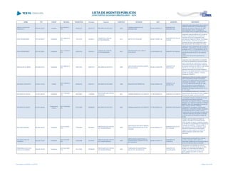 NOME CPF CARGO DECISÃO TRANSITADO Processo Assunto EXERCÍCIO ENTIDADE CNPJ MUNICÍPIO DESCRIÇÃO
ONILDO CHAVES DE
CORDOVA II
006.324.039-42 Vereador
ACO 852/2013 -
STP
30/04/2013 420157/10 RECURSO DE REVISTA 2006
CÂMARA MUNICIPAL DE
MANDIRITUBA
00.942.395/0001-41
MUNICÍPIO DE
MANDIRITUBA
Julgamento pela irregularidade das Contas da
CÂMARA MUNICIPAL DE MANDIRITUBA,
referentes ao exercício financeiro de 2006,
pelos seguintes motivos: Percepção de
remuneração acima do legalmente permitido
ORACI REINHEIMER 576.742.059-91 Presidente
ACO 3892/2012 -
S1C
11/01/2013 720308/11
TOMADA DE CONTAS
EXTRAORDINÁRIA
2010 INSTITUTO ÁGUAVIDA 08.642.132/0001-29
MUNICÍPIO DE FOZ DO
IGUAÇU
Julgamento pela procedência da Tomada de
Contas e irregularidade da Transferência
Voluntária de recursos repassados pela
Secretaria de Estado da Ciência, Tecnologia e
Ensino Superior, referentes ao exercício
financeiro de 2010, pelos seguintes motivos:
Não apresentação da prestação de contas.
ORACI REINHEIMER 576.742.059-91 Presidente
ACO 1123/2014 -
S1C
24/04/2014 720430/11
TOMADA DE CONTAS
EXTRAORDINÁRIA
2010
ORGANIZAÇÃO CULTURAL E
ECOLÓGICA
01.923.982/0001-56 MUNICÍPIO DE MISSAL
Julgamento pela irregularidade das Contas da
ORCEMIS - Organização Cultural e Ecológica
de Missal, CNPJ n.º 01.923.982/0001-56, em
Tomada de Contas Extraordinária referente ao
exercício financeiro de 2010, pelo seguinte
motivo:
Ausência do Termo de Cumprimento de
Objetivos.
ORISVALDO ALTIMARI 578.300.619-04 Presidente
ACO 3860/2012 -
STP
15/01/2013 302615/12 RECURSO DE REVISTA 2008
CRECHE INÁCIA DUTRA DUARTE
DE UMUARAMA
80.293.012/0001-90
MUNICÍPIO DE
UMUARAMA
Julgamento pela irregularidade da prestação
de contas de transferência voluntária firmada
entre o Município de Umuarama e a Creche
Inácia Dutra Duarte de Umuarama, referente
ao exercício financeiro de 2008, no valor de R$
100.037,19, em razão da ausência da
aplicação financeira dos recursos recebidos,
bem como da certidão liberatória, mantencdo a
decisão do Acórdão nº 944/12 - Primeira
Câmara de 03/04/2012
ORLANDO CONFORTO 018.081.419-20 Prefeito
ACO 1209/2012 -
STP
30/05/2012 232010/11 RECURSO DE REVISÃO 1998 MUNICÍPIO DE MORRETES 76.022.490/0001-99
MUNICÍPIO DE
MORRETES
irregulares as contas de convênio celebrado
entre a Secretaria de Estado da Indústria,
Comércio e do desenvolvimento Econômico e
o Município de Morretes, no valor de R$
67.272,00, referente ao exercício de 1998,
para construção de imóvel destinado ao
funcionamento do Centro de Comércio e
Indústria de Morretes na forma do art. 16,111,
"b" e "e", da A
Lei Complementar Estadual n" 113/2005.
ORLANDO DE SOUZA 014.951.949-49 Presidente
ACO 1795/2007 -
S1C
05/07/2007 115294/02
PRESTAÇÃO DE CONTAS
MUNICIPAL
2001 CÂMARA MUNICIPAL DE ARAPOTI 77.780.245/0001-03 MUNICÍPIO DE ARAPOTI
Desaprovação das contas do Poder Legislativo
Municipal de Arapoti, exercício de 2001
ORLANDO DE SOUZA 014.951.949-49
Presidente da
Câmara
ACO 1639/2008 -
DG
07/01/2009 393899/05 RECURSO DE REVISTA 2002 CÂMARA MUNICIPAL DE ARAPOTI 77.780.245/0001-03 MUNICÍPIO DE ARAPOTI
- Contratação irregular e indevida de serviços
advocatícios para atender interesses
particulares dos Agentes Políticos.- Dispêndios
efetuados com despesas estranhas à atividade
legislativa, tais como aquisições de coroas de
flores, arranjos de flores, refeições,
publicações de mensagens, transmissões
radiofônicas, confecções de faixas, aquisições
de materiais esportivos, troféus e outros;-
l;Pagamentos de remunerações indevidas sem
o respectivo desconto do Imposto de Renda,
ocorrendo assim ao Município a evasão de
receita
ORLANDO NEGRINI 694.394.438-04 Presidente
ACO 471/2009 -
S1C
17/04/2009 325785/07
PRESTAÇÃO DE CONTAS
DE TRANSFERÊNCIA
2006
ASSOCIAÇAO DE PAIS E AMIGOS
DOS EXCEPCIONAIS SALTO DO
ITARARÉ
04.404.686/0001-37
MUNICÍPIO DE SALTO
DO ITARARÉ
convênio, pela Secretaria de Estado do
Trabalho, Emprego e Promoção Social à
APAE de Salto do Itararé. O objetivo proposto
no convênio foi a implantação do Programa de
Aquisição de Alimentos - Compra Direta, o
valor pactuado foi de R$ 54.986,05, sendo
referente ao exercício de 2.006.julkgado
irregular em face a ausência do termo de
objetivos atingidos emitido pelo orgão
repassador.
ORLANDO PAES DE
CAMARGO
483.235.279-20 Presidente
ACO 481/2008 -
S2C
12/05/2008 221254/07
PRESTAÇÃO DE CONTAS
DE TRANSFERÊNCIA
2006
ASSOCIAÇÃO ASSISTENCIAL E
PROMOCIONAL RAINHA DA PAZ
DE CIANORTE
80.909.781/0001-70
MUNICÍPIO DE
CIANORTE
Desaprovação da prestação de contas de
convênio celebrado entre o IASP e a
Associação Assistencial e Promocional Rainha
da Paz de Cianorte, exercício de 2006
ORMEZINDA VILELA DE
CARVALHO PEREIRA
328.500.429-00 Presidente
ACO 2921/2007 -
S1C
12/11/2007 576393/06
PRESTAÇÃO DE CONTAS
DE TRANSFERÊNCIA
2006
FUNDAÇÃO DE ASSISTÊNCIA
SOCIAL DE JACAREZINHO
../-
MUNICÍPIO DE
JACAREZINHO
Irregularidade da prestação de conta de
transferência voluntária através de convênio
firmado com a Secretaria de Estado do
Trabalho, Emprego e Promoção Social -
SETP, exercício de 2005, no valor de
R$10.952,83.
Lista emitida em 04/06/2014, às 16:09 Página 136 de 180
 