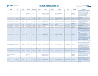 NOME CPF CARGO DECISÃO TRANSITADO Processo Assunto EXERCÍCIO ENTIDADE CNPJ MUNICÍPIO DESCRIÇÃO
PAULO CÉSAR DA SILVA 330.084.009-06 Presidente
ACO 1250/2013 -
S2C
06/06/2013 267549/11
PRESTAÇÃO DE CONTAS
DE TRANSFERÊNCIA
2010
CRECHE CLINEU ROMERO
CERVANTES
84.785.294/0001-02
MUNICÍPIO DE
UMUARAMA
Julgar irregular este Processo de Prestação de
Contas, referente à gestão do Sr. Paulo Cesar
da Silva, CPF nº 330.084.009-06, no cargo de
Presidente no período de 13/12/2008 à
12/12/2010, proveniente da Transferência
Voluntária, cujos recursos foram recebidos
pela Creche Clineu Romero Cervantes,
oriundos da Prefeitura Municipal de
Umuarama, referente ao exercício financeiro
de 2010, tendo por objeto o atendimento a
educação infantil
PAULO CEZAR DA ROCHA
FERREIRA
114.672.079-34 Presidente
ACO 1990/2006 -
S2C
21/11/2006 139492/04
PRESTAÇÃO DE CONTAS
MUNICIPAL
2003
REGIME PRÓPRIO DE
PREVIDÊNCIA SOCIAL DE
PITANGA
04.907.070/0001-89 MUNICÍPIO DE PITANGA
Desaprovação das contas do Regime Próprio
de Previdência Social de Pitanga, exercício
2003.
PAULO CEZAR NOCERA 137.233.080-15 Prefeito
ACO 1512/2007 -
S2C
19/11/2007 373219/97
PRESTAÇÃO DE CONTAS
DE TRANSFERÊNCIA
1996 MUNICÍPIO DE TELÊMACO BORBA 76.170.240/0001-04
MUNICÍPIO DE
TELÊMACO BORBA
Irregularidade na prestação de contas de
convênio firmado entre o Municipio de
Telemaco Borba e a Secretaria de Estado da
Segurança Pública, exercício de 1996/1997,
no valor de R$ 115.412,54.
PAULO DE OLIVEIRA 057.328.759-72 Prefeito RES 692/2004 - DG 11/08/2006 127515/01
PRESTAÇÃO DE CONTAS
DE TRANSFERÊNCIA
2000
MUNICÍPIO DE CONSELHEIRO
MAIRINCK
75.968.412/0001-19
MUNICÍPIO DE
CONSELHEIRO
MAIRINCK
Desaprovação da prestação de contas de
convênio firmado entre a SEAB e Município de
Conselheiro Mairinck,exercício de 2000, no
valor de R$10.000,00
PAULO DE OLIVEIRA 057.328.759-72 Prefeito ACO 212/2008 - DG 04/04/2008 256832/05 AUDITORIA 2002
MUNICÍPIO DE CONSELHEIRO
MAIRINCK
75.968.412/0001-19
MUNICÍPIO DE
CONSELHEIRO
MAIRINCK
Irregularidade da prestação de contas de
convênio firmado com Paraná Esportes,
exercício 1998
PAULO DIMAS BOLANDIM 004.676.128-46 Presidente
ACO 567/2014 -
S1C
04/04/2014 311080/10
PRESTAÇÃO DE CONTAS
DE TRANSFERÊNCIA
2009
CASA DE RECUPERAÇÃO
ESPERANÇA - PIRAQUARA
01.289.219/0001-15
MUNICÍPIO DE
PIRAQUARA
Julgamento pela irregularidade da prestação
de contas de transferência voluntária recebida
pela Casa de Recuperação Esperança –
Piraquara, da Secretaria de Estado da Criança
e da Juventude, referentes ao exercício
financeiro de 2010/2011, pelos seguintes
motivos:
- saldo remanescente do convênio não
recolhido;
- ausência dos extratos bancários que
comprovem a aplicação dos recursos no
mercado financeiro e indiquem o total dos
rendimentos auferidos no período;
- inconsistência das informações constantes do
formulário DAT 05 e dos extratos bancários;
- utilização de recursos para fazer frente a
despesas não contempladas no plano de
aplicação do convênio.
PAULO DIMAS BOLANDIM 004.676.128-46 Presidente
ACO 1153/2014 -
S1C
24/04/2014 417501/12
PRESTAÇÃO DE CONTAS
DE TRANSFERÊNCIA
2011
CASA DE RECUPERAÇÃO
ESPERANÇA - PIRAQUARA
01.289.219/0001-15
MUNICÍPIO DE
PIRAQUARA
Julgamento pela irregularidade da prestação
de contas de transferência voluntária recebida
pela Casa de Recuperação Esperança -
Piraquara da Secretaria de Estado da Família e
Desenvolvimento Social, no exercício de 2011,
pelos seguintes motivos: ausência dos
documentos exigidos pela Resolução nº
03/2006 (plano de trabalho, termo de convênio
e termo de cumprimento de objetivos parcial).
PAULO GOMES COELHO DA
SILVA
449.368.187-04 Presidente
ACO 4765/2013 -
S1C
03/12/2013 185689/09
PRESTAÇÃO DE CONTAS
DE TRANSFERÊNCIA
2008
ASSOCIAÇÃO VIVA A VIDA
INTEGRAL - LONDRINA
07.820.622/0001-05
MUNICÍPIO DE
LONDRINA
Julgamento pela irregularidade das Contas da
Associação Viva a Vida Integral, referentes ao
exercício financeiro de 2008, pelos seguintes
motivos:
a)Ausência de aplicação financeira;
b) Realização de despesas não previstas no
plano de trabalho
PAULO HOMERO DA COSTA
NANNI
163.969.011-53 Prefeito
ACO 2942/2010 -
S2C
10/11/2010 46023/05
PRESTAÇÃO DE CONTAS
DE TRANSFERÊNCIA
2004 MUNICÍPIO DE JAGUARIAÍVA 76.910.900/0001-38
MUNICÍPIO DE
JAGUARIAÍVA
Julgamento pela irregularidade das Contas do
Convênio nº 681/03 - AT, firmado entre o
Municiípio de Jaguariaíva e o Instituto de
Desenvolvimento Educacional do Paraná
(Fundepar)(Entidade), referentes ao exercício
financeiro de 2003.
PAULO HOMERO DA COSTA
NANNI
163.969.011-53 Prefeito
ACO 1188/2010 -
S2C
19/05/2010 182488/07
PRESTAÇÃO DE CONTAS
DE TRANSFERÊNCIA
2005 MUNICÍPIO DE JAGUARIAÍVA 76.910.900/0001-38
MUNICÍPIO DE
JAGUARIAÍVA
Julgamento pela irregularidade da Prestação
de Contas deTransferência Voluntária, do
Município de Jaguariaíva, referentes ao
exercício financeiro de de 2005/2009, pelos
seguintes motivos: Não aplicação financeira.
Recolhimento de valores pelo Município e não
pelo gestor.
Lista emitida em 04/06/2014, às 16:09 Página 142 de 180
 