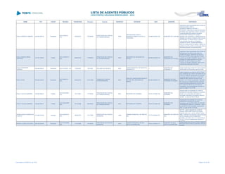 NOME CPF CARGO DECISÃO TRANSITADO Processo Assunto EXERCÍCIO ENTIDADE CNPJ MUNICÍPIO DESCRIÇÃO
PAULO ROBERTO RIBEIRO 402.506.369-72 Presidente
ACO 810/2013 -
S1C
03/05/2013 187282/09
PRESTAÇÃO DE CONTAS
DE TRANSFERÊNCIA
2008
ORGANIZAÇÃO PARA O
DESENVOLVIMENTO SOCIAL E
CIDADANIA
05.998.023/0001-50 MUNICÍPIO DE CURITIBA
Julgamento pela irregularidade das Contas da
ORGANIZAÇÃO PARA O
DESENVOLVIMENTO SOCIAL E
CIDADANIA, referentes ao exercício financeiro
de (2008), pelos seguintes motivos: Ausência
na apresentação dos extratos bancários,
demonstrativo detalhado de receitas e
despesas (não apresentou o detalhamento da
utilização dos valores cobrados a título de taxa
administrativa, no total de R$ 271.278,00),
como também, dos planos de trabalho,
certidão de OSCIP, certidões liberatórias,
termo de cumprimento de objetivo, relatório de
auditoria e por fim, extrato de execução física e
financeira publicado na imprensa oficial.
PAULO SERGIO RIBAS
SANTIAGO
147.421.799-00 Prefeito
ACO 2159/2014 -
S2C
29/04/2014 177650/03
PRESTAÇÃO DE CONTAS
DE TRANSFERÊNCIA
2002
MUNICÍPIO DE CRUZEIRO DO
IGUAÇU
95.589.230/0001-44
MUNICÍPIO DE
CRUZEIRO DO IGUAÇU
Julgamento pela irregularidade das Contas de
transferência voluntária do Município de
Cruzeiro do Iguaçu, referentes ao exercício
financeiro de 2002, pelos seguintes motivos:
- quanto ao convênio 068/2002: houve o mau
emprego de vultosa quantia em dinheiro,
situação de patente prejuízo ao erário
- quanto ao convênio 004/2002: não houve o
cumprimento deste pelo Município
PAULO SOBRADIEL
MORENO
389.048.969-91 Presidente ACO 617/2007 - DG 17/08/2007 76310/02 RECURSO DE REVISTA 2000
FUNDO MUNICIPAL DE SAÚDE DE
PARANACITY
../-
MUNICÍPIO DE
PARANACITY
Desaprovação das contas do Fundo de Saúde
do Município de Paranacity, exercício 2000.
PAULO SUTIL 549.609.329-53 Presidente
ACO 809/2014 -
S2C
23/04/2014 514313/09
TOMADA DE CONTAS
EXTRAORDINÁRIA
2007
CRECHE COMUNITARIA BRUNO E
EVA DE SÃO JERONIMO DA
SERRA
80.298.508/0001-57
MUNICÍPIO DE SÃO
JERÔNIMO DA SERRA
Julgar irregulares as contas do senhor Paulo
Sutil, presidente da Creche Comunitária Bruno
e Eva, em razão do recebimento de recursos
municipais geridos pelo senhor Carlos Sutil,
prefeito de São Jerônimo da Serra e seu
parente, e em virtude da aplicação majoritária
dos recursos em estabelecimento comercial
presumivelmente pertencente à família, fatos
que configuram ofensa aos princípios da
moralidade e da impessoalidade previstos no
caput do artigo 37 da CF/88.
PAULO VALLES ZAMPIERI 158.062.869-91 Prefeito
ACO 2914/2007 -
S1C
12/11/2007 177354/02
PRESTAÇÃO DE CONTAS
DE TRANSFERÊNCIA
2001 MUNICÍPIO DE ICARAÍMA 76.247.337/0001-60
MUNICÍPIO DE
ICARAÍMA
Desaprovação da prestação de contas de
transferência voluntária, fundada em convênio,
firmado com a Secretaria de Estado da
Educação e Município de Icaraima, exercício
de 2001, no valor de R$ 20.198,59.
PAULO VALLES ZAMPIERI 158.062.869-91 Prefeito
ACO 2043/2006 -
S2C
04/12/2006 289385/03
PRESTAÇÃO DE CONTAS
DE TRANSFERÊNCIA
2002 MUNICÍPIO DE ICARAÍMA 76.247.337/0001-60
MUNICÍPIO DE
ICARAÍMA
Irregularidade da prestação de contas de
transferência voluntária de recursos
repassados pela SECRETARIA DE ESTADO
DO DESENVOLVIMENTO URBANO - SEDU
ao MUNICÍPIO DE ICARAÍMA, exercício de
2002, no valor de R$ 73.275,00 .
PEDRO ADELIR SOARES DE
CAMPOS
473.096.879-49 Vereador
ACO 2235/2014 -
S2C
26/05/2014 101172/00
PRESTAÇÃO DE CONTAS
MUNICIPAL
1999
CÂMARA MUNICIPAL DE PIRAÍ DO
SUL
77.774.529/0001-97
MUNICÍPIO DE PIRAÍ DO
SUL
Item XIV - julgar irregulares as contas do
vereador Pedro Adelir Soares de Campos,
solidariamente com o senhor Alfredo Prestes
Milléo, ordenador de despesas, pela percepção
de remuneração acima do legalmente
permitido, com fulcro nos 1º, II, e 16, inciso III,
"b" e § 1º da Lei Complementar Estadual n.º
113/2005
PEDRO ALONÇO DOS REIS 285.249.859-68 Presidente
ACO 1874/2006 -
S2C
31/10/2006 143760/05
PRESTAÇÃO DE CONTAS
MUNICIPAL
2004
CÂMARA MUNICIPAL DE BOA
VISTA DA APARECIDA
78.673.183/0001-01
MUNICÍPIO DE BOA
VISTA DA APARECIDA
Desaprovação das contas do Poder Legislativo
Municipal de Boa Vista da Aparecida, exercício
de 2004.
Lista emitida em 04/06/2014, às 16:09 Página 145 de 180
 