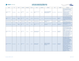NOME CPF CARGO DECISÃO TRANSITADO Processo Assunto EXERCÍCIO ENTIDADE CNPJ MUNICÍPIO DESCRIÇÃO
ANTENOR XAVIER DE
SOUZA
361.891.899-20 Presidente
ACO 796/2014 -
S2C
04/04/2014 198947/13
PRESTAÇÃO DE CONTAS
ANUAL
2012
FUNDO DE APOSENTADORIA E
PENSÕES DOS SERVIDORES
PÚBLICOS DE IPORÃ
04.767.377/0001-21 MUNICÍPIO DE IPORÃ
Julgamento pela irregularidade das Contas do
Fundo de Aposentadoria e Pensões dos
Servidores Públicos de Iporã, referentes ao
exercício financeiro de 2012, pelos seguintes
motivos:
1) valores do ativo ou passivo financeiro do
Balanço Patrimonial do SIM-AM e
Contabilidade não conferem;
2) valores do ativo e/ou passivo permanente do
Balanço Patrimonial do SIM-AM e
Contabilidade não conferem;
3) saldo contábil da Provisão Matemática
Previdenciária divergente do valor apresentado
no laudo de avaliação atuarial para o exercício;
ANTONIETA BELLINATI
PEREZ
596.229.629-04
Presidente da
Câmara
ACO 3119/2013 -
STP
26/08/2013 447590/05 RECURSO DE REVISTA 2003 CÂMARA MUNICIPAL DE MARIALVA 77.924.678/0001-95
MUNICÍPIO DE
MARIALVA
Julgamento pela irregularidade das Contas do
Poder Legislativo Mumiciipal de Marialva,
referentes ao exercício financeiro de 2003,
pelos seguintes motivos: Desatenção ao artigo
71 da Lei de Responsabilidade Fiscal e pela
percepção de subsídios em montante superior
ao permitido.
ANTONIO AILTON FAXINA 318.590.709-49 Presidente ACO 818/2006 - DG 04/08/2006 208501/05 RECURSO DE REVISTA 2001
CÂMARA MUNICIPAL DE
TAPEJARA
72.540.545/0001-00
MUNICÍPIO DE
TAPEJARA
Desaprovação das contas do Poder Legislativo
Municipal de Tapejara, exercício 2001
ANTONIO AIRTON TROCKI 554.259.509-00
Presidente da
Câmara
ACO 1547/2013 -
S2C
27/06/2013 215554/12
PRESTAÇÃO DE CONTAS
ANUAL
2011
CÂMARA MUNICIPAL DE NOVA
LARANJEIRAS
95.587.663/0001-60
MUNICÍPIO DE NOVA
LARANJEIRAS
Julgamento pela irregularidade das Contas da
Câmara Municipal de Nova Laranjeiras,
referentes ao exercício financeiro de 2011,
pelos seguintes motivos:
- não encaminhamento do balanço patrimonial
e
- pagamento injustificado ao Vereador Wilson
Sebastião Tavares dos Santos.
ANTÔNIO ALPENDRE DA
SILVA
201.220.129-68 Diretor
ACO 2173/2011 -
S2C
07/12/2011 297742/08
PRESTAÇÃO DE CONTAS
DE TRANSFERÊNCIA
2007 FUNDAÇÃO ARAUCÁRIA 03.579.617/0001-00
MUNICÍPIO DE
ARAUCÁRIA
pela irregularidade das contas, ante a não
comprovação do atingimento dos objetivos
pactuados, com a determinação de devolução
dos recursos, pela FAFIPAR, devidamente
atualizadosprocesso sobre a prestação de
contas de
Transferência Voluntária recebida pela
UNESPAR - Faculdade Estadual de Filosofia,
Ciências e Letras de Paranaguá, da Fundação
Araucária, no valor de R$ 3.424,00
(três mil, quatrocentos e vinte e quatro reais),
referente ao Convênio nº 243/2007,
firmado com vistas à implantação do projeto “II
Semana Acadêmica de Ciências
Biológicas”, contemplado no Programa de
Apoio à Organização de Eventos de
Extensão e Difusão Acadêmica
ANTÔNIO ALPENDRE DA
SILVA
201.220.129-68 Diretor
ACO 3827/2012 -
STP
19/12/2012 67403/12
TOMADA DE CONTAS
EXTRAORDINÁRIA
2011
UNESPAR - FACULDADE
ESTADUAL DE FILOSOFIA,
CIÊNCIAS E LETRAS DE
PARANAGUÁ
75.182.808/0001-36
MUNICÍPIO DE
PARANAGUÁ
Julgar Procedente a Tomada de Contas
Extraordinária, para fins de julgar irregulares as
contas:TOMADA DE CONTAS
EXTRAORDINÁRIA ORIUNDA DE
COMUNICAÇÃO DE IRREGULARIDADE,
PROPOSTA PELA 7ª INSPETORIA DE
CONTROLE EXTERNO, EM RAZÃO DA
CONSTATAÇÃO DE IMPROPRIEDADES NA
REALIZAÇÃO DE DESPESAS PELA
FAFIPAR, COM O PAGAMENTO DE
ADICIONAL DE TITULAÇÃO A
PROFESSORES DETENTORES DE
DIPLOMAS OBTIDOS NO EXTERIOR, SEM
A REVALIDAÇÃO PREVISTA NO
ARTIGO 48,§ 3º DA LEI DE DIRETRIZES E
BASES DA EDUCAÇÃO
NACIONAL1. ACOMPANHANDO AS
MANIFESTAÇÕES UNIFORMES DA 7ª
INSPETORIA DE CONTROLE EXTERNO,
DIRETORIA DE CONTAS
ESTADUAIS E MINISTÉRIO PÚBLICO DE
CONTAS PELA PROCEDÊNCIA
DA PRESENTE TOMADA DE CONTAS,
PARA FINS DE SE JULGAR
IRREGULARES AS CONTAS E
DETERMINAR A APLICAÇÃO DE
SANÇÕES.
Lista emitida em 04/06/2014, às 16:09 Página 15 de 180
 