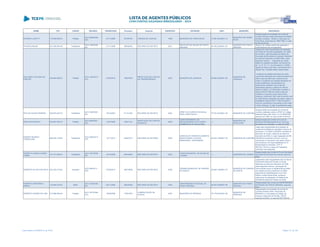NOME CPF CARGO DECISÃO TRANSITADO Processo Assunto EXERCÍCIO ENTIDADE CNPJ MUNICÍPIO DESCRIÇÃO
RICARDO LUZETTI 118.600.659-53 Prefeito
ACO 2009/2006 -
S2C
27/11/2006 291907/00 TOMADA DE CONTAS 1999 MUNICÍPIO DE TERRA ROXA 75.587.204/0001-70
MUNICÍPIO DE TERRA
ROXA
Desaprovação da prestação de contas de
convênio firmado entre a Secretaria de Estado
do Meio Ambiente - SEMA e o Município de
Terra Roxa, exercícios de 1998/1999, no valor
de R$ 20.000,00
RICARDO MUSSI 307.436.649-49 Presidente
ACO 1388/2008 -
DG
21/11/2008 365093/04 RECURSO DE REVISTA 2001
INSTITUTO DE SAUDE DE PONTA
GROSSA
84.792.209/0001-25
MUNICÍPIO DE PONTA
GROSSA
abertura de créditos adicionais especiais e
suplementares sem lei específica;
RIOLANDO CAETANO DE
FREITAS
236.894.989-53 Prefeito
ACO 1493/2010 -
S1C
01/09/2010 185079/04
PRESTAÇÃO DE CONTAS
DE TRANSFERÊNCIA
2003 MUNICÍPIO DE LARANJAL 95.684.536/0001-80
MUNICÍPIO DE
LARANJAL
Julgamento pela irregularidade da prestação
de contas de recursos repassados, em razão
de convênio, pela Secretaria de Estado da
Educação ao Município de Laranjal, referentes
ao exercício financeiro de 2003-2004, pelos
seguintes motivos: - Irregulares as contas
objeto do presente processo, nos termos do
art. 13, III, "b" e "c", do Provimento nº 29/94,
vigente ao tempo dos fatos, recomendando a
adoção das medidas abaixo relacionadas:
) Ausência de extratos bancários de conta
movimento referentes aos meses de janeiro de
2004 e abril de 2004 até o zeramento da
conta; b) Ausência dos extratos bancários de
conta investimento, demonstrando os
rendimentos auferidos mês a mês (foi
apresentado apenas o extrato do mês de
março de 2004); c) O Município contratou a
obra por R$107.295,30 (cento e sete mil,
duzentos e noventa e cinco reais e trinta
centavos, conforme fl. 86), mas de acordo com
as notas fiscais constantes dos autos, pagou à
contratada o total de R$111.555,30 (cento e
onze mil, quinhentos e cinquenta e cinco reais
e trinta centavos). O valor supostamente pago,
portanto, foi R$ 4.260,00 (quatro mil, duzentos
RITA DE SOUZA PEREIRA 200.675.429-72 Presidente
ACO 1582/2007 -
DG
18/12/2007 511312/03 RECURSO DE REVISTA 2002
APMF DO COLÉGIO ESTADUAL
PAPA JOÃO PAULO I
78.791.522/0001-46 MUNICÍPIO DE CURITIBA
Desaprovação da prestação de contas de
convênio celebrado entre a APMF do Colégio
Estadual Papa João Paulo I e a FUNDEPAR,
exercício de 1998, no valor de R$ 18.644,00.
RIZIO WACHOWICZ 005.067.299-15 Prefeito
ACO 939/2006 -
S2C
14/07/2006 102911/01
PRESTAÇÃO DE CONTAS
MUNICIPAL
2000
FUNDO MUNICIPAL DE
REEQUIPAMENTO DO CORPO
BOMBEIROS DE ARAUCÁRIA
../-
MUNICÍPIO DE
ARAUCÁRIA
Desaprovação das contas do Fundo de
Municipal de Reequipamento do Corpo de
Bombeiros de Araucária, no exercício 2000.
ROBERT BEDROS
FERNEZLIAN
692.225.178-49 Presidente
ACO 4358/2013 -
STP
13/11/2013 449575/13 RECURSO DE REVISÃO 2009
AGENCIA DE DESENVOLVIMENTO
EDUCACIONAL E SOCIAL
BRASILEIRA - ADESOBRAS
05.542.138/0001-36 MUNICÍPIO DE CURITIBA
Julgar pela irregularidade da prestação de
contas de transferência voluntária (Termos de
Parcerias n° 01/2009 e 02/2009), recebida do
Município de Guaíra, referente ao exercício
financeiro de 2009, no valor repassado de R$
239.958,32 (duzentos e trinta e nove mil,
novecentos e cinquenta e oito reais e trinta e
dois centavos), de responsabilidade do Sr.
Robert Bedros Fernezlian, CPF nº
692.225.178-49 no cargo de Presidente,
ordenador das despesas
ROBERTA CINARA GOMES
COMIN
751.617.969-87 Presidente
ACO 1257/2006 -
DG
16/10/2006 449165/04 RECURSO DE REVISTA 2002
FUNDO MUNICIPAL DE SAUDE DE
LOANDA
../- MUNICÍPIO DE LOANDA
Desaprovação das contas do Fundo Municipal
de Saúde do Município de Loanda, exercício
2002.
ROBERTO ALVES PACHECO 424.222.219-04 Vereador
ACO 945/2013 -
STP
07/05/2013 326738/09 RECURSO DE REVISTA 2006
CÂMARA MUNICIPAL DE PARAÍSO
DO NORTE
00.940.138/0001-70
MUNICÍPIO DE PARAÍSO
DO NORTE
Julgamento pela irregularidade das Contas da
Câmara Municipal de Paraíso do Norte,
referentes ao exercício financeiro de 2006,
pelos seguintes motivos: percepção de
remuneração acima do legalmente permitido
nos meses de abril a dezembro de 2006,
respondendo solidariamente com a Sra.
Fátima Loreda Garcia Mota, na época
ordenadora de despesas e Presidente da
Câmara Municipal de Paraíso do Norte.
ROBERTO FREDERICO
MERHY
175.694.279-04 Reitor
ACO 1463/2006 -
DG
06/11/2006 358325/05 RECURSO DE REVISTA 2004
UNIVERSIDADE ESTADUAL DE
PONTA GROSSA
80.257.355/0001-08
MUNICÍPIO DE PONTA
GROSSA
Desaprovação das contas da UNIVERSIDADE
ESTADUAL DE PONTA GROSSA, exercício
2001.
ROBERTO GOMES DE LIMA 515.588.669-49 Prefeito
ACO 1877/2006 -
S1C
18/08/2006 175819/03
COMPROVAÇÃO DE
AUXÍLIO
2002 MUNICÍPIO DE IPIRANGA 76.175.934/0001-26
MUNICÍPIO DE
IPIRANGA
Irregularidade na prestação de contas de
convênio firmado entre o Município de
IPIRANGA e a Secretaria de Estado da
Criança e Assuntos da Família - SECR,
exercício de 2002, no valor de R$ 3.000,00
Lista emitida em 04/06/2014, às 16:09 Página 151 de 180
 