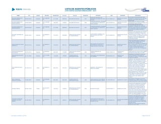 NOME CPF CARGO DECISÃO TRANSITADO Processo Assunto EXERCÍCIO ENTIDADE CNPJ MUNICÍPIO DESCRIÇÃO
SOLANGE BARBOSA DE
MORAES BARROS
409.976.009-00 Presidente
ACO 1388/2008 -
DG
21/11/2008 365093/04 RECURSO DE REVISTA 2001
FUNDAÇÃO MUNICIPAL DE
PROMOÇÃO DO IDOSO DE PONTA
GROSSA
81.651.366/0001-22
MUNICÍPIO DE PONTA
GROSSA
por não terem sido aprovados pelo Poder
competente os Orçamentos e em virtude das
alterações orçamentárias efetuadas sem
respaldo legal;
SOLANGE BARBOSA DE
MORAES BARROS
409.976.009-00 Presidente
ACO 1722/2006 -
DG
16/01/2007 41935/05 RECURSO DE REVISTA 2002
FUNDAÇÃO MUNICIPAL PROAMOR
DE ASSISTÊNCIA AO MENOR DE
PONTA GROSSA
80.617.616/0001-45
MUNICÍPIO DE PONTA
GROSSA
Desaprovação das contas da Fundação
Municipal Proamor de Assistencia ao Menor de
Ponta Grossa, exercício de 2002.
SOLANGE BARBOSA DE
MORAES BARROS
409.976.009-00 Presidente
ACO 1388/2008 -
DG
21/11/2008 365093/04 RECURSO DE REVISTA 2001
FUNDAÇÃO MUNICIPAL PROAMOR
DE ASSISTÊNCIA AO MENOR DE
PONTA GROSSA
80.617.616/0001-45
MUNICÍPIO DE PONTA
GROSSA
por não ter sido aprovado pelo Poder
competente o Orçamento, em virtude das
alterações orçamentárias terem sido efetuadas
sem lei específica e pelas inconsistências no
encerramento dos balanços financeiro e
patrimonial.
SOLANGE TEREZINHA DE
SOUZA
459.526.129-20 Presidente
ACO 5066/2013 -
S1C
13/12/2013 293449/09
PRESTAÇÃO DE CONTAS
DE TRANSFERÊNCIA
2008
LAR DE APOIO A CRIANÇA E AO
ADOLESCENTE DE FOZ DO
IGUAÇU
04.274.350/0001-05
MUNICÍPIO DE FOZ DO
IGUAÇU
Julgamento pela irregularidade das Prestação
de Contas do Lar de Apoio à Criança e ao
Adolescente de Foz do Iguaçu - LACA, CNPJ
nº 04.274.350/0001-05, referentes ao exercício
financeiro de 2008, pelo seguinte motivo:
omissão em comprovar a integração da
contrapartida acordada.
SONIA APARECIDA TEGON
ANDREOLLA
878.187.019-15 Presidente
ACO 3895/2012 -
S1C
11/01/2013 258116/11
PRESTAÇÃO DE CONTAS
DE TRANSFERÊNCIA
2010
ASSOCIAÇÃO DE PROTEÇÃO A
MATERNIDADE, INFÂNCIA E A
FAMÍLIA DE NOVO ITACOLOMI
95.639.563/0001-30
MUNICÍPIO DE NOVO
ITACOLOMI
Julgar pela irregularidade da Prestação de
Contas, referente à gestão da Sra. Sonia
Aparecida Tegon Andreolla, CPF nº
878.187.019-15, ordenadora das despesa nos
termos da Resolução do Tribunal nº 03, de 04
de agosto de 2006, de acordo com o art. 16,
III, b, da Lei Complementar Estadual nº.
113/2005, e com o art. 248, II, do Regimento
Interno do
Tribunal,
SONIA MERI RODRIGUES
DOS SANTOS
635.752.729-72 Presidente
ACO 2062/2007 -
S1C
20/07/2007 113334/06
PRESTAÇÃO DE CONTAS
MUNICIPAL
2005
CÂMARA MUNICIPAL DE
LARANJAL
95.684.775/0001-30
MUNICÍPIO DE
LARANJAL
Desaprovação das contas do Poder Legislativo
Municipal de Laranjal, exercício de 2005.
SONIA REGINA MACHADO
SANTOS
021.122.168-64 Presidente
ACO 2171/2006 -
S1C
11/09/2006 74560/99
COMPROVAÇÃO DE
SUBVENÇÃO SOCIAL
1997
ASSOCIAÇÃO DOS FISSURADOS
DE LONDRINA
80.928.880/0001-08
MUNICÍPIO DE
LONDRINA
Irregularidade na prestação de contas dso
recursos repassados à Associação dos
Fissurados de Londrina, no exercício de 1997,
no valor de 132.296,80
STELA MARIS DA SILVA
IORIS
307.783.019-15 Diretor
ACO 5639/2013 -
S2C
28/01/2014 273716/12
PRESTAÇÃO DE CONTAS
DE TRANSFERÊNCIA
2011
UNESPAR - FACULDADE DE
ARTES DO PARANÁ
78.568.680/0001-31 ENTIDADE ESTADUAL
Julgamento pela irregularidade das Contas da
UNESPAR - FACULDADE DE ARTES DO
PARANÁ, referente a prestação de contas de
transferência celebrada entre a Fundação
Araucária e a Unespar - Faculdade de Artes do
Paraná, no valor de R$ 3.019,50 (três mil,
dezenove reais e cinquenta centavos), por
meio do Termo de Convênio nº 154/2011,
referente aos exercícios financeiros de
2011/2012, tendo por objeto a implementação
do projeto nº 21.356, pelos seguintes motivos:
atraso injustificado de 02 (dois) dias na
apresentação das contas, conforme art. 248, II,
e pela existência de despesa não identificada,
no valor de R$ 1.174,72 (um mil, cento e
setenta e quatro reais e setenta e dois
centavos)
SUELI APARECIDA
COQUELETE LEMOS
775.990.559-91 Presidente
ACO 2435/2006 -
S2C
26/01/2007 202310/06
COMPROVAÇÃO DE
SUBVENÇÃO SOCIAL
2005
ASSOCIAÇÃO DE PAIS E AMIGOS
DOS EXCEPCIONAIS DE LOBATO
01.794.067/0001-08 MUNICÍPIO DE LOBATO
Irregularidade na Prestação de Contas de
Subvenção Social - SEED e APAE de Lobaro -
no exercício de 2005 no valor de R$ 35.056,14
SUSUMO ITIMURA 003.400.149-20 Prefeito
ACO 5212/2013 -
S1C
13/01/2014 51559/10
PRESTAÇÃO DE CONTAS
DE TRANSFERÊNCIA
2009 MUNICÍPIO DE URAÍ 75.424.507/0001-71 MUNICÍPIO DE URAÍ
Julgamento pela irregularidade da Prestação
de Contas de Transferência Voluntária do
Município de Uraí, cujos recursos foram
repassados pela Secretaria de Estado da
Educação, no valor de R$ 25.890,52, de
responsabilidade do Prefeito Sr. Susumo
Itimura, CPF nº 003.400.149-20, referentes ao
exercício financeiro de 2009, tendo por objeto
o transporte de alunos da Rede de Ensino
Público, com base no disposto no art. 16, III,
"a" e "b" da Lei Complementar nº 113/2005.
SUZAMARA APARECIDA
CAMARGO ANTUNES
RIBEIRO
034.395.799-05 Presidente
ACO 5067/2013 -
S1C
13/12/2013 184660/11
PRESTAÇÃO DE CONTAS
DE TRANSFERÊNCIA
2007
ASSOCIAÇÃO DE PROTEÇÃO A
MATERNIDADE E A INFÂNCIA DE
ROSÁRIO DO IVAÍ
81.393.068/0001-80
MUNICÍPIO DE ROSÁRIO
DO IVAÍ
Julgamento pela irregularidade da Prestação
de Contas de Transferência Voluntária
recebida pela Associação de Proteção a
Maternidade e a Infância da Prefeitura
Municipal de Rosário do Ivaí, referentes aos
exercícios financeiros de 2007 e 2008, pelos
seguintes motivos:
ausência dos comprovantes de despesas;
ausência do Termo Aditivo.
Lista emitida em 04/06/2014, às 16:09 Página 163 de 180
 