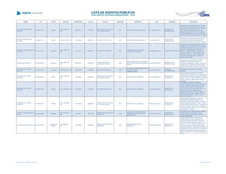 NOME CPF CARGO DECISÃO TRANSITADO Processo Assunto EXERCÍCIO ENTIDADE CNPJ MUNICÍPIO DESCRIÇÃO
TEODORO MARQUES DE
OLIVEIRA
233.306.279-72 Prefeito
ACO 2722/2010 -
S2C
06/10/2010 474352/03
PRESTAÇÃO DE CONTAS
DE TRANSFERÊNCIA
2001 MUNICÍPIO DE ADRIANÓPOLIS 76.105.642/0001-17
MUNICÍPIO DE
ADRIANÓPOLIS
Julgamento pela irregularidade da Prestação
de Contas de Transferência Voluntária entre o
Instituto de Ação Social do Paraná - IASP e o
Município de Adrianópolis, referentes ao
exercício financeiro de 2001, pelos seguintes
motivos: ausência do Termo de Cumprimento
dos Objetivos; ausência de aplicação financeira
TEODORO MARQUES DE
OLIVEIRA
233.306.279-72 Prefeito ACO 351/2009 - DG 12/05/2009 348541/08 RECURSO DE REVISTA 2001 MUNICÍPIO DE ADRIANÓPOLIS 76.105.642/0001-17
MUNICÍPIO DE
ADRIANÓPOLIS
Ausência de comprovação de realização de
procedimento licitatório para compra de
combustíveis e ausência de Parecer Contábil
TERESA ELVIRA GOMES DE
OLIVEIRA
532.131.579-53 Presidente
ACO 3828/2013 -
STP
02/10/2013 745580/11 RECURSO DE REVISTA 2002
COMPANHIA DE HABITAÇÃO
POPULAR DE CURITIBA
76.495.696/0001-36 MUNICÍPIO DE CURITIBA
Julgamento pela irregularidade das Contas da
COMPANHIA DE HABITAÇÃO POPULAR DE
CURITIBA, referentes ao exercício financeiro
de 2002, decisão exarada no Acórdão nº
2284/11 - Primeira Câmara e mantido pelo
Acórdão nº 3828/13 - Tribunal Pleno, pelos
seguintes motivos: em face da ausência de
procedimento licitatório para aquisição de
material de informática.
TEREZA DOS SANTOS 397.533.369-34 Presidente
ACO 2498/2006 -
S2C
09/02/2007 199182/06
COMPROVAÇÃO DE
SUBVENÇÃO SOCIAL
2005
ASSOCIAÇÃO DE PAIS E AMIGOS
DOS EXCEPCIONAIS DE MOREIRA
SALES
03.222.660/0001-05
MUNICÍPIO DE
MOREIRA SALES
Irregularidade de prestação de contas de
convênio da Secretaria de Estado da
Educação e Associação de Pais e Amigos dos
Excepcionais do Município de Moreira Sales,
no exercício de 2005, no valor de 102.016,72.
TEREZINHA DE FATIMA
SANCHES
457.962.979-53 Presidente ACO 991/2008 - DG 22/08/2008 122594/08 RECURSO DE REVISTA 2003
CONSÓRCIO INTERMUNICIPAL DE
SAÚDE DO MÉDIO
PARANAPANEMA
00.445.188/0001-81
ENTIDADE
INTERMUNICIPAL
despesas em dissonância com o termo
pactuado.
TEREZINHA DE FATIMA
SANCHES
457.962.979-53 Prefeito
ACO 1059/2008 -
S1C
13/06/2008 453738/03
PRESTAÇÃO DE CONTAS
DE TRANSFERÊNCIA
2002 MUNICÍPIO DE JATAIZINHO 76.245.042/0001-54
MUNICÍPIO DE
JATAIZINHO
Julgou irregular a prestação de contas de
trasnferência voluntária de recurso repassados
pela secretaria de estado do dessenvolvimento
urbano - SEDU, no valor 102.996,48, exercício
de 2002. em face a desagregação de obra
inacabada.
TEREZINHA DE FATIMA
SANCHES
457.962.979-53 Prefeito ACO 132/2009 - DG 17/04/2009 241429/08 RECURSO DE REVISTA 2002 MUNICÍPIO DE JATAIZINHO 76.245.042/0001-54
MUNICÍPIO DE
JATAIZINHO
prestação de contas de transferência
voluntária, fundada em convênio, firmado com
o IASP - Instituto de Ação Social do Paraná,
no valor de R$ 23.000,00 (vinte e três mil
reais), referente exercício de 2002, tendo por
objeto a aquisição de equipamentos e
materiais de consumo,para julgar irregular a
prestação de contas em questão, em face do
descumprimento do art. 116, § 4º, da Lei
Federal nº. 8.666/93.
TEREZINHA DE FATIMA
SANCHES
457.962.979-53 Prefeito
ACO 1065/2009 -
S1C
31/07/2009 295600/08
PRESTAÇÃO DE CONTAS
DE TRANSFERÊNCIA
2002 MUNICÍPIO DE JATAIZINHO 76.245.042/0001-54
MUNICÍPIO DE
JATAIZINHO
Julgar irregular a prestação de contas de
Transferência Voluntária firmada com a
Secretaria de Estado da Indústria, Comércio e
Desenvolvimento Econômico - SEID, no valor
de R$ 26.925,79 (vinte e seis mil, novecentos e
vinte e cinco reais e setenta e nove centavos);
com fundamento nos arts. 16,III,b, e 18 da Lei
Complementar 113/2005.
ULISSES JOSÉ MENDES DA
CRUZ
604.302.819-00 Presidente
ACO 1190/2009 -
S2C
14/07/2009 126777/05
PRESTAÇÃO DE CONTAS
MUNICIPAL
2004
FUNDO DE PREVIDÊNCIA DOS
SERVIDORES MUNICIPAIS DE
MANDIRITUBA
04.256.615/0001-34
MUNICÍPIO DE
MANDIRITUBA
Inconsistência nos saldos contábeis, omissão
na realização de reavaliação do cálculo
atuarial, ausência de remessa de dados ao
sistema informatizado.
VALDAIR APARECIDO PALLA 004.600.369-04
Presidente da
Câmara
ACO 298/2008 -
S2C
18/04/2008 126588/07
PRESTAÇÃO DE CONTAS
MUNICIPAL
2006
CÂMARA MUNICIPAL DE
MIRASELVA
02.402.788/0001-98
MUNICÍPIO DE
MIRASELVA
I. Julgar irregulares as contas do senhor
Valdair Aparecido Palla, ex-presidente da
Câmara Municipal de Miraselva, relativa ao
exercício de 2006, nos termos do art. 1º, III e
16, III, "b", da LC-113/2005, condenando-o a
ressarcir ao erário os valores pagos a maior
aos agentes políticos, devidamente atualizados
e acrescidos de juros de mora de 1% ao mês,
desde a data do pagamento ilegal até o dia do
efetivo recolhimento, nos termos da legislação
vigente
Lista emitida em 04/06/2014, às 16:09 Página 166 de 180
 