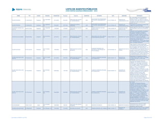 NOME CPF CARGO DECISÃO TRANSITADO Processo Assunto EXERCÍCIO ENTIDADE CNPJ MUNICÍPIO DESCRIÇÃO
VALDERI PEREIRA 213.306.549-00 Presidente
ACO 1927/2008 -
S1C
02/10/2008 242102/04
PRESTAÇÃO DE CONTAS
DE TRANSFERÊNCIA
2002
ASSOCIAÇÃO DOS MORADORES
DE VILAS DE LARANJEIRAS DO
SUL
03.122.779/0001-06
MUNICÍPIO DE
LARANJEIRAS DO SUL
Em corroboração com as conclusões da
Diretoria de Análise e Transferência e do
Ministério Público, não estão em condição de
aprovação as presentes contas, tendo em vista
a ausência do Termo de Recebimento
Definitivo da Obra.
VALDERI PEREIRA 213.306.549-00 Presidente
ACO 1068/2007 -
S1C
27/04/2007 475775/06
TOMADA DE CONTAS
ORDINÁRIA
2005
ASSOCIAÇÃO DOS MORADORES
DE VILAS DE LARANJEIRAS DO
SUL
03.122.779/0001-06
MUNICÍPIO DE
LARANJEIRAS DO SUL
Irregularidade na prestação de contas de R$
5.400,00, do exercício de 2005.
VALDEVINO PEREIRA DOS
SANTOS
282.876.739-68 Presidente
ACO 1398/2006 -
S2C
01/09/2006 127226/05
PRESTAÇÃO DE CONTAS
MUNICIPAL
2004
CÂMARA MUNICIPAL DE BOM
JESUS DO SUL
01.984.183/0001-90
MUNICÍPIO DE BOM
JESUS DO SUL
Desaprovação das contas do Poder Legislativo
Municipal de Bom Jesus do Sul, exercício de
2004
VALDIR DA SILVA GOMES 663.646.399-68 Presidente
ACO 3121/2012 -
S1C
30/10/2012 347801/11
PRESTAÇÃO DE CONTAS
DE TRANSFERÊNCIA
2010
ASSOCIAÇÃO DE PAIS E AMIGOS
DE DEFICIENTES AUDITIVOS
78.684.479/0001-10 MUNICÍPIO DE TOLEDO
Julgamento pela irregularidade da prestação
de contas de transferência voluntária n°
3120080374, recebida da Secretaria de
Estado da Educação, referente ao exercício
financeiro de 2010, no valor repassado de R$
167.039,16, em razão da ausência de
documentos e esclarecimentos solicitados pela
Unidade Técnica desta Casa, de
responsabilidade do Sr. Valdir da Silva Gomes,
CPF nº 663.646.399-68, ex-Presidente, gestor
entre 12/12/2008 e 25/05/2010
VALDIR DE SOUZA 615.873.039-49 Presidente
ACO 714/2009 -
S1C
16/06/2009 565293/03
PRESTAÇÃO DE CONTAS
MUNICIPAL
2002
FUNDAÇÃO MUNICIPAL DE
ESPORTES E RECREAÇÃO DE
FOZ DO IGUAÇU
95.730.057/0001-52
MUNICÍPIO DE FOZ DO
IGUAÇU
Julgar irregular as contas prestadas pela
Fundação Municipal de Esportes e Recreação
de Foz do Iguaçu, exercício de 2002, de
responsabilidade do Sr. Valdir de Souza, CPF
nº 615.873.039-49, pelos seguintes motivos: a)
emissão de empenhos em valor superior às
dotações; b) falta de repasse das contribuições
dos servidores e da parte patronal ao INSS, e
c) irregularidade formal, frente a ausência dos
documentos indicados às fls. 194, item 2.4.
VALDIR JOSE KOKOJ DOS
SANTOS
977.052.849-87 Presidente
ACO 2171/2006 -
S2C
22/12/2006 180700/04
PRESTAÇÃO DE CONTAS
DE TRANSFERÊNCIA
2003
CONSELHO INDÍGENA REGIONAL
DE GUARAPUAVA
80.620.354/0001-78
MUNICÍPIO DE
GUARAPUAVA
Irregularidade na prestação de contas de
convênio firmado entre a SEED e o Conselho,
no exercício de 2003, no valor de R$
120.000,00.
VALDIR JOSE KOKOJ DOS
SANTOS
977.052.849-87 Presidente
ACO 727/2009 -
S2C
05/06/2009 115910/05
PRESTAÇÃO DE CONTAS
DE TRANSFERÊNCIA
2004
CONSELHO INDÍGENA REGIONAL
DE GUARAPUAVA
80.620.354/0001-78
MUNICÍPIO DE
GUARAPUAVA
Os membros da Segunda Câmara do
TRIBUNAL DE CONTAS DO ESTADO DO
PARANÁ, por unanimidade, nos termos do
voto do Relator, Auditor SÉRGIO RICARDO
VALADARES FONSECA, com fundamento no
artigo 71, inciso II, da Constituição da
República, no artigo 75, inciso II, da
Constituição do Estado do Paraná e no artigo
16, inciso III, da Lei Complementar Estadual n.º
113/2005, considerando os demonstrativos e
análises constantes dos autos, julgar
irregulares as contas do CONSELHO
INDÍGENA REGIONAL DE GUARAPUAVA,
entidade responsável pela aplicação dos
recursos objeto da presente prestação de
contas, em razão da omissão na apresentação
do termo de cumprimento de objetivos
emitidos pelo órgão repassador dos recursos.
VALDIR JOSE KOKOJ DOS
SANTOS
977.052.849-87 Presidente
ACO 729/2009 -
S2C
29/05/2009 194245/06
PRESTAÇÃO DE CONTAS
DE TRANSFERÊNCIA
2005
CONSELHO INDÍGENA REGIONAL
DE GUARAPUAVA
80.620.354/0001-78
MUNICÍPIO DE
GUARAPUAVA
ACORDAM
Os membros da Segunda Câmara do
TRIBUNAL DE CONTAS DO ESTADO DO
PARANÁ, nos termos do voto do Relator,
Auditor SÉRGIO RICARDO VALADARES
FONSECA, por unanimidade, com
fundamento no artigo 71, inciso II, da
Constituição da República, no artigo 75, inciso
II, da Constituição do Estado do Paraná e no
artigo 16, inciso III, da Lei Complementar
Estadual n.º 113/2005 e considerando os
demonstrativos e análises constantes dos
autos, julgar irregulares as presentes contas,
de responsabilidade do CONSELHO
INDÍGENA REGIONAL DE GUARAPUAVA,
em razão da falta de apresentação do termo de
cumprimento de objetivos emitido pelo órgão
repassador dos recursos.
VALDIR MENDES 158.461.139-15 Outros
ACO 474/2008 -
S1C
04/04/2008 78614/02
PRESTAÇÃO DE CONTAS
MUNICIPAL
2001 MUNICÍPIO DE MARILUZ 76.404.136/0001-29 MUNICÍPIO DE MARILUZ
Irregularidades das contas do Conselho
Municipal dos Direitos da Criança e do
Adolescente, exercício de 2001
VALDIRIO REIS MONTEIRO 407.986.669-00 Presidente ACO 782/2006 - DG 31/07/2006 119130/04 RECURSO DE REVISTA 2001 CÂMARA MUNICIPAL DE CORBÉLIA 78.680.121/0001-19
MUNICÍPIO DE
CORBÉLIA
Desaprovação das contas do Poder Legislativo
Municipal de Corbélia, exercício de 2001
Lista emitida em 04/06/2014, às 16:09 Página 169 de 180
 