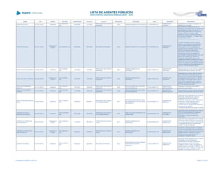 NOME CPF CARGO DECISÃO TRANSITADO Processo Assunto EXERCÍCIO ENTIDADE CNPJ MUNICÍPIO DESCRIÇÃO
VANOR MATCHULA 518.730.109-82 Presidente
ACO 599/2008 -
S2C
30/05/2008 131150/05
PRESTAÇÃO DE CONTAS
MUNICIPAL
2004 CÂMARA MUNICIPAL DE PALMITAL 77.778.660/0001-22
MUNICÍPIO DE
PALMITAL
Irregularidade nas contas do legislativo de
Palmital no ano de 2004
VANOR MATCHULA 518.730.109-82
Presidente da
Câmara
ACO 359/2009 - DG 25/05/2009 607393/08 RECURSO DE REVISÃO 2003 CÂMARA MUNICIPAL DE PALMITAL 77.778.660/0001-22
MUNICÍPIO DE
PALMITAL
Não conhecer do presente Recurso de
Revisão, por não preenchidos os requisitos de
admissibilidade previstos no inciso III, do art.
486, do Regimento Interno do Tribunal de
Contas, e no § 2°, do mesmo artigo
regimental, negando provimento ao apelo, a
fim de manter o Acórdão n.° 1344/08 - Pleno,
em todos seus termos.
---------------------------------------------------
Conhecer do presente recurso, estando
presentes os requisitos de admissibilidade,
para no mérito negar-lhe provimento, em
conformidade com as manifestações da
Unidade Técnica e Ministério Público junto a
este Tribunal, tendo em vista que as
justificativas apresentadas não alteram a
irregularidade quanto a extrapolação da
remuneração dos agentes políticos, pois o ato
fixatório dos subsídios não atendeu ao
princípio da anterioridade, uma vez que
materializado mediante lei editada em período
eleitoral, bem como não foi respeitado o limite
de 30% do subsídio dos Deputados Estaduais,
conforme definição precisa estabelecida pelo
artigo 29, VI da Constituição Federal.
VAULEY DA SILVA GOUVEIA 740.250.239-20 Presidente
ACO 749/2007 -
S2C
13/07/2007 119720/05
PRESTAÇÃO DE CONTAS
MUNICIPAL
2004
CÂMARA MUNICIPAL DE
ANTONINA
76.022.102/0001-70
MUNICÍPIO DE
ANTONINA
Desaprovação das contas do Poder Legislativo
Municipal de Antonina, exercício de 2004
VAULEY DA SILVA GOUVEIA 740.250.239-20
Presidente da
Câmara
ACO 749/2007 -
S2C
13/07/2007 119720/05
PRESTAÇÃO DE CONTAS
MUNICIPAL
2004
CÂMARA MUNICIPAL DE
ANTONINA
76.022.102/0001-70
MUNICÍPIO DE
ANTONINA
irregularidade das contas a falta de retenção
das contribuições dos agentes políticos ao
INSS durante o exercício de 2004, relevando
as disposições da Lei Federal nº 10.887/04,
que instituiu a contribuição desde o mês de
outubro/2004, entendendo que a falta de
retenção e recolhimento desses valores ao
INSS não macularia as contas.
VERA LUCIA BARBEIRO
OPORTO
831.791.609-00 Presidente
ACO 743/2007 -
S2C
13/07/2007 150493/06
PRESTAÇÃO DE CONTAS
MUNICIPAL
2005
SERVIÇO MUNICIPAL DE SAÚDE
DE SERTANÓPOLIS
78.318.359/0001-07
MUNICÍPIO DE
SERTANÓPOLIS
Realização de despesas sem licitação e
ausência de documentos.
VERA LUCIA BARBEIRO
OPORTO
831.791.609-00 Presidente
ACO 824/2008 -
S2C
11/07/2008 139213/07
PRESTAÇÃO DE CONTAS
MUNICIPAL
2006
SERVIÇO MUNICIPAL DE SAÚDE
DE SERTANÓPOLIS
78.318.359/0001-07
MUNICÍPIO DE
SERTANÓPOLIS
Irregularidade das contas do Serviço Municipal
de Saúde de Sertanópolis, exercício de 2006.
VERCY PAES MACHADO DE
PAULA
473.995.549-00 Presidente
ACO 1125/2013 -
S1C
07/06/2013 248390/11
PRESTAÇÃO DE CONTAS
DE TRANSFERÊNCIA
2010
ENTIDADE ASSISTENCIAL CASA
DE PASSAGEM FILHOS DE DEUS
DE RESERVA
04.450.856/0001-10
MUNICÍPIO DE
RESERVA
Julgamento pela irregularidade das Contas da
ENTIDADE ASSISTENCIAL CASA DE
PASSAGEM FILHOS DE DEUS DE
RESERVA, referentes ao exercício financeiro
de 2010/2011, pelos seguintes motivos:
- Ausência de Termo de Instalação e
Funcionamento de Equipamentos Adquiridos
com recursos do convênio;
- Divergência de valores em relação a cheques.
VERGINIA DO ROCIO
GONÇALVES DE MELO
961.563.259-72 Presidente
ACO 1910/2009 -
S2C
08/12/2009 515162/08
PRESTAÇÃO DE CONTAS
DE TRANSFERÊNCIA
2007
APMF DA ESCOLA ESTADUAL DE
GUARAITUBA
00.066.080/0001-88
MUNICÍPIO DE
COLOMBO
Julgamento pela irregularidade das Contas da
APMF da Escola Estadual de Guaraituba,
referentes ao exercício financeiro de
2007/2008, em razão da ausência de
documentos.
VERONICA OLIVEIRA DOS
SANTOS MINUZZI
055.514.679-02
Presidente da
Câmara
ACO 5128/2013 -
S2C
17/12/2013 187755/12
PRESTAÇÃO DE CONTAS
ANUAL
2011
CÂMARA MUNICIPAL DE
MARQUINHO
01.629.082/0001-09
MUNICÍPIO DE
MARQUINHO
Julgamento pela irregularidade das Contas da
Câmara Municipal de Marquinho, exercício de
2011, pelos seguintes motivos: Irregularidades
na realização dos serviços contáveis pelo
contador, Sr. Marcos Baptistel.
VERONICA OLIVEIRA DOS
SANTOS MINUZZI
055.514.679-02
Presidente da
Câmara
ACO 2660/2014 -
S2C
23/05/2014 193589/13
PRESTAÇÃO DE CONTAS
ANUAL
2012
CÂMARA MUNICIPAL DE
MARQUINHO
01.629.082/0001-09
MUNICÍPIO DE
MARQUINHO
Julgamento pela irregularidade da prestação
de contas da Câmara Municipal de Marquinho,
relativas ao exercício financeiro de 2012, pelos
seguintes motivos: exercício do cargo de
contador estar em desacordo com o
Prejulgado nº 06 deste Tribunal
VICENTE FONTANEZ 012.909.329-72 Presidente
ACO 2719/2013 -
STP
05/08/2013 642386/12 RECURSO DE REVISTA 2010
ASSOCIAÇÃO DE PAIS E AMIGOS
DOS EXCEPCIONAIS DE
PORECATU
77.235.216/0001-60
MUNICÍPIO DE
PORECATU
Julgamento pela irregularidade das Contas da
Associação de Pais e Amigos dos
Excepcionais de Porecatu, referentes ao
exercício financeiro de 2010 conforme
Acórdão nº 2719/13 - STP, que reformou a
decisão contida no Acórdão nº 2408/12 - S1C,
pelo seguinte motivo: existência de saldo não
justificado no montante de R$ 5.157,87.
Lista emitida em 04/06/2014, às 16:09 Página 173 de 180
 