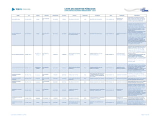 NOME CPF CARGO DECISÃO TRANSITADO Processo Assunto EXERCÍCIO ENTIDADE CNPJ MUNICÍPIO DESCRIÇÃO
WALDOMIRO MAIA 214.535.439-53 Prefeito
ACO 1353/2006 -
DG
20/10/2006 9585/00 RECURSO DE REVISTA 1990 MUNICÍPIO DE ORTIGUEIRA 77.721.363/0001-40
MUNICÍPIO DE
ORTIGUEIRA
Desaprovação da prestação de contas de
auxilio concedido pelo Instituto de Saúde do
Paraná ao Município de Ortigueira, exercício
de 1990, no valor de Cr$ 1.323.000,00
WALTER ROMAO DE
OLIVEIRA
233.744.899-15 Prefeito
ACO 4571/2013 -
S1C
28/11/2013 240198/08
PRESTAÇÃO DE CONTAS
DE TRANSFERÊNCIA
2006 MUNICÍPIO DE PORTO RICO 75.461.970/0001-93
MUNICÍPIO DE PORTO
RICO
Julgamento pela irregularidade das Contas de
Transferência Voluntária recebida pelo
Município de Porto Rico da Secretaria de
Estado do Meio Ambiente e Recursos Hídricos
- SEMA, nos termos do Convênio nº 6387,
exercícios financeiros de 2006/2011, pelos
seguintes motivos:
a) não comprovação da regularidade da obra
frente às contribuições previdenciárias;
b) utilização de modalidade inadequada para a
contratação de empresa para a realização da
obra, decorrente da ausência de comprovação
de prévio cadastro no município de empresas
em condições de realizar a obra licitada;
c) ocorrência, na execução do convênio, de
atraso na entrega da obra, paralisação, bem
como ausência de esclarecimentos acerca dos
motivos e das medidas tomadas pela
municipalidade sobre tais fatos.
WALTER SANTINO BOVINO 339.883.159-15
Presidente da
Câmara
ACO 830/2010 -
S2C
16/06/2010 149983/06
PRESTAÇÃO DE CONTAS
MUNICIPAL
2005
CÂMARA MUNICIPAL DE RIO
BONITO DO IGUAÇU
95.587.705/0001-63
MUNICÍPIO DE RIO
BONITO DO IGUAÇU
Julgamento pela irregularidade das Contas da
(Entidade), referentes ao exercício financeiro
de 2005 pelos seguintes motivos:I - julgar
irregulares as contas do senhor WALTER
SANTINO BOVINO, Presidente da CÂMARA
MUNICIPAL DE RIO BONITO DO IGUAÇU no
exercício de 2005; e
II - condenar o responsável à devolução dos
recursos percebidos indevidamente,
correspondentes ao valor mensal de R$
200,00 (duzentos reais), no período de janeiro
a dezembro de 2005, conforme demonstrado
na planilha à fl. 49, com os acréscimos e
atualizações legais.
WALTER SANTINO BOVINO 339.883.159-15
Presidente da
Câmara
ACO 584/2009 -
S1C
28/04/2009 140548/07
PRESTAÇÃO DE CONTAS
MUNICIPAL
2006
CÂMARA MUNICIPAL DE RIO
BONITO DO IGUAÇU
95.587.705/0001-63
MUNICÍPIO DE RIO
BONITO DO IGUAÇU
1.Julgar irregulares as contas do Sr. Walter
Santino Bovino, referente a Câmara Municipal
de Rio Bonito do Iguaçu, exercício de 2006,
com fulcro no art. 16, inciso III, da Lei
Complementar Estadual n.º 113/2005, c/c art.
248, inciso III, do Regimento Interno, pela
percepção e pagamento de remuneração aos
edis acima do legalmente permitido;
WANDERLEI PEDRO
CORASSA
650.278.419-49 Presidente
ACO 215/2007 -
S2C
11/05/2007 428030/05 TOMADA DE CONTAS 2002
ASSOCIAÇÃO DE PAIS, MESTRES
E FUNCIONÁRIOS DO COLÉGIO
ESTADUAL LAURO SANGREMAN
DE OLIVEIRA
00.320.504/0001-99 MUNICÍPIO DE SENGÉS
Irregularidade na prestação de contas de
recursos recebidos da Fundepar, em 2002, no
valor de R$ 87.125,19
WANDERLEI PEDRO
CORASSA
650.278.419-49 Presidente
ACO 2219/2006 -
S2C
16/01/2007 141342/05
PRESTAÇÃO DE CONTAS
MUNICIPAL
2004 CÂMARA MUNICIPAL DE SENGÉS 77.778.736/0001-10 MUNICÍPIO DE SENGÉS
Desaprovação das contas do Poder Legislativo
Municipal de Sengés, exercício de 2004.
WANDERLEI PEDRO
CORASSA
650.278.419-49 Presidente
ACO 2016/2006 -
DG
09/02/2007 460375/05 RECURSO DE REVISTA 2003 CÂMARA MUNICIPAL DE SENGÉS 77.778.736/0001-10 MUNICÍPIO DE SENGÉS
Desaprovação das contas do Poder Legislativo
Municipal de Sengés, exercício de 2003.
WANDERLEI TEIXEIRA
PINTO
709.090.169-68 Presidente
ACO 969/2008 -
S2C
29/07/2008 463622/07
TOMADA DE CONTAS
ORDINÁRIA
2006
ASSOCIAÇÃO GRUPO JOÃOZINHO
FURTADO - AGROJOFUR
06.153.434/0001-08
MUNICÍPIO DE
TOMAZINA
processo de tomada de contas de recursos
repassados, em razão de convênio, pelo(a)
Secretaria de Estado do Trabalho, Emprego e
Promoção Social ao(à) Associação Grupo
Joãozinho Furtado e Determinar o
recolhimento solidário (pela Associação Grupo
Joãozinho Furtado e pelo gestor de tal
Entidade à época dos repasses, Sr. Vanderlei
Teixeira Pinto) de recolhimento aos cofres do
Estado, da quantia de R$ 28.755,86,
devidamente atualizada;
WANDERLEY ALVES DA
COSTA
412.645.179-04 Presidente ACO 294/2007 - DG 11/05/2007 174770/02 RECURSO DE REVISTA 2000
FUNDO MUNICIPAL DE SAÚDE DE
QUERÊNCIA DO NORTE
../-
MUNICÍPIO DE
QUERÊNCIA DO NORTE
Desaprovação da prestação de contas do
Fundo Municipal de Saúde do Município de
Querência do Norte, exercício de 2000
WANDERLEY ALVES DA
COSTA
412.645.179-04 Prefeito ACO 54/2007 - S2C 23/02/2007 410078/00
PRESTAÇÃO DE CONTAS
DE TRANSFERÊNCIA
1999
MUNICÍPIO DE QUERÊNCIA DO
NORTE
76.973.692/0001-16
MUNICÍPIO DE
QUERÊNCIA DO NORTE
Desaprovação da prestação de contas de
convênio firmado entre Municipio de Querencia
do Norte e a Secretaria de Estado de
Agricultura e Abastecimento, exercício 1999.
Lista emitida em 04/06/2014, às 16:09 Página 177 de 180
 