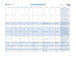 NOME CPF CARGO DECISÃO TRANSITADO Processo Assunto EXERCÍCIO ENTIDADE CNPJ MUNICÍPIO DESCRIÇÃO
WANDERLEY BOSELLI
DANTAS
011.953.959-49 Prefeito ACO 874/2010 - DG 23/04/2010 351872/09 RECURSO DE REVISTA 1996 MUNICÍPIO DE URAÍ 75.424.507/0001-71 MUNICÍPIO DE URAÍ
I - Irregulares as contas de convênio tomadas
do Município de Uraí, de responsabilidade do
SR. WANDERLEY BOSELLI DANTAS,
relativas ao exercício de 1996, ajuste firmado
com a SEMA - SUDERHSA, nos termos do
artigo 16, III, B, D e E da Lei Complementar nº
113/2005, acompanho integralmente os
termos da instrução da Diretoria de Análise de
Transferências e o Parecer do Ministério
Público junto a este Tribunal;
II - Determinou a devolução parcial dos
recursos, no valor de R$ 38.000,00 (trinta e
oito mil reais), de responsabilidade exclusiva do
gestor das contas, Sr. WANDERLEY BOSELLI
DANTAS, conforme especificado na instrução,
face a realização de saques dos recursos do
convênio, diretamente no caixa bancário e
sem demonstração de despesas ou destinação
dos recursos;
III - Determinou a devolução parcial dos
recursos, no valor de R$ 42.000,00 (quarenta
e dois mil reais), de responsabilidade solidária
do Município de Uraí e do gestor das contas,
Sr. WANDERLEY BOSELLI DANTAS,
conforme especificado na instrução, face a
transferência do valor da conta convênio para
outra conta do Municípios, sem que fossem
WANDERLEY SERAFIM
SANTANA
455.918.069-53 Presidente
ACO 213/2007 -
S2C
11/05/2007 429040/01 TOMADA DE CONTAS 1999
ASSOCIAÇÃO DOS NATIVOS DA
ILHA DO MEL, PRAIA GRANDE E
PONTA OESTE DE PARANAGUA
80.295.991/0001-16
MUNICÍPIO DE
PARANAGUÁ
Irregularidade na prestação de contas de
transferências voluntárias entre a Associação
dos Nativos da Ilha do Mel, Praia Grande e
Ponta Oeste de Paranaguá e o Instituto
Ambiental do Paraná-IAP
WILDER BORDIN 123.481.639-34 Presidente
ACO 2488/2006 -
S2C
09/02/2007 428862/05 TOMADA DE CONTAS 2002 SOCIEDADE RURAL DE UBIRATA 81.273.500/0001-07 MUNICÍPIO DE UBIRATÃ
Desaprovação de processo de tomada de
contas de recursos repassados, em razão de
convênio, pela Secretaria de Estado da
Agricultura e do abastecimento à Sociedade
Rural de Ubiratã.
WILLEM ALBERT DIJKINGA 014.487.149-15 Presidente
ACO 2037/2014 -
S1C
30/04/2014 314137/12
PRESTAÇÃO DE CONTAS
DE TRANSFERÊNCIA
2011
CONSELHO COMUNITÁRIO DE
SEGURANÇA DE CARAMBEI
81.643.983/0001-86
MUNICÍPIO DE
CARAMBEÍ
Julgamento pela irregularidade das contas do
Sr. Willem Albert Dijikinga (CPF 014.487.149-
15), como Presidente do Conselho
Comunitário de Segurança de Carambeí
(CNPJ 81.643.983/0001-86), relativa a
repasses recebidos do Município de Carambeí,
no valor de R$ 72.000,00, no exercício de
2011, tendo por objeto a aquisição de material
de consumo, a contratação de serviços e a
promoção de eventos, pelos seguintes
motivos: razão da ausência de extratos
bancários; termo de compatibilidade físico-
financeira; certidões liberatórias e negativas e
cópia da lei de utilidade pública municipal ou
certificado que qualifique a entidade a receber
repasses
WILLIAM MARTINS BORGES 150.884.219-15 Presidente
ACO 226/2014 -
S2C
11/03/2014 186094/13
PRESTAÇÃO DE CONTAS
ANUAL
2012
FUNDAÇÃO HOSPITALAR DE
SAÚDE MUNICIPAL DE IBAITI
80.617.319/0001-08 MUNICÍPIO DE IBAITI
Julgar irregulares as contas prestadas pela
Fundação Hospitalar de Saúde de Ibaiti, de
responsabilidade do Sr. William Martins
Borges, CPF nº 150.884.219-15, relativas ao
exercício de 2012, em razão de indicação de
irregularidade no relatório do controle interno e
de dissonância existente em relação à
existência de despesas não empenhadas, bem
como a ausência de elementos que
possibilitem afastar tal ocorrência.
WILSON ATHAYDE 131.233.869-53 Presidente
ACO 2831/2006 -
S1C
20/10/2006 123731/04
PRESTAÇÃO DE CONTAS
MUNICIPAL
2003
INSTITUTO DE PREVIDENCIA E
ASSISTENCIA DE JAGUARIAIVA
72.376.916/0001-51
MUNICÍPIO DE
JAGUARIAÍVA
Desaprovação das Contas do Instituto de
Previdência e Assistência de Jaguariaíva,
exercício 2003.
WILSON FERREIRA DA
SILVA
831.419.609-68 Presidente
ACO 1021/2006 -
S2C
14/07/2006 124138/05
PRESTAÇÃO DE CONTAS
MUNICIPAL
2004
CÂMARA MUNICIPAL DE NOVA
AURORA
78.687.860/0001-32
MUNICÍPIO DE NOVA
AURORA
Desaprovação das contas do Poder Legislativo
Municipal de Nova Aurora, exercício de 2004.
WILSON LUIS ISCUISSATI 081.733.348-70 Reitor
ACO 2214/2006 -
S2C
08/01/2007 238640/03
PRESTAÇÃO DE CONTAS
ESTADUAL
2002
UNIVERSIDADE ESTADUAL DO
OESTE DO PARANÁ
78.680.337/0001-84 ENTIDADE ESTADUAL
Desaprovação das contas da Universidade
Estadual do Oeste do Paraná, exercício de
2002
WILSON LUIZ DE OLIVEIRA
LUCENA
239.537.139-49 Presidente
ACO 1501/2007 -
S1C
14/06/2007 141792/05
PRESTAÇÃO DE CONTAS
MUNICIPAL
2004
INSTITUTO DE PREVIDÊNCIA DOS
SERVIDORES PÚBLICOS DO
MUNICÍPIO DE TAPIRA
05.763.202/0001-09 MUNICÍPIO DE TAPIRA
Irregularidade da prestação de contas do
Instituto de Previdência dos Servidores
Públicos do Município de Tapira, exercício de
2005.
WILSON LUIZ DE OLIVEIRA
LUCENA
239.537.139-49 Prefeito
ACO 1671/2006 -
S2C
02/10/2006 195570/04
PRESTAÇÃO DE CONTAS
DE TRANSFERÊNCIA
2003 MUNICÍPIO DE TAPIRA 75.801.738/0001-57 MUNICÍPIO DE TAPIRA
Desaprovação da prestação de contas de
convênio firmado entre SEDU e o Municipio de
Tapira, exercicio de 2002
WILSON MARIA SELLA 434.544.709-78 Presidente ACO 339/2008 - DG 16/05/2008 436625/07 RECURSO DE REVISTA 2003
COMPANHIA MUNICIPAL DE
TRANSITO E URBANIZAÇÃO DE
LONDRINA
86.731.320/0001-37
MUNICÍPIO DE
LONDRINA
Desaprovação das Contas, exercicio financeiro
de 2003.
Lista emitida em 04/06/2014, às 16:09 Página 178 de 180
 