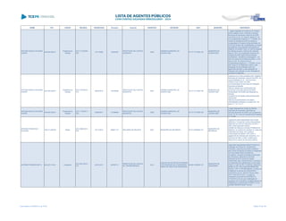 NOME CPF CARGO DECISÃO TRANSITADO Processo Assunto EXERCÍCIO ENTIDADE CNPJ MUNICÍPIO DESCRIÇÃO
ANTONIO EMILIO CALDEIRA
JUNIOR
420.944.029-91
Presidente da
Câmara
ACO 1772/2008 -
S2C
14/11/2008 149545/07
PRESTAÇÃO DE CONTAS
MUNICIPAL
2006
CÂMARA MUNICIPAL DE
GUARATUBA
78.177.771/0001-46
MUNICÍPIO DE
GUARATUBA
1.Julgar irregulares as contas do Sr. Antonio
Emilio Caldeira Junior, referente a Câmara
Municipal de Guaratuba, exercício de 2006,
com fulcro no art. 16, inciso III, alínea "b", da
Lei Complementar Estadual n.º 113/2005, em
função de divergência entre as baixas da
consignação do Imposto de Renda Retido na
Fonte da Câmara não contabilizadas na receita
da prefeitura, da publicação intempestiva do
Relatório de Gestão Fiscal, do total da despesa
da Câmara superar o limite de 8% disposto
pelo art. 29-A, da Constituição Federal e da
ausência de informação dos percentuais
contributivos - servidores e empregador - em
favor do regime de previdência próprio, e com
fulcro no art. 16, inciso III, da Lei
Complementar Estadual n.º 113/2005, c/c art.
248, inciso III, do Regimento Interno, pela
percepção de remuneração acima do
legalmente permitido e pela realização de
despesas sem licitação ou sem indicação de
processo de dispensa.
ANTONIO EMILIO CALDEIRA
JUNIOR
420.944.029-91
Presidente da
Câmara
ACO 1070/2010 -
S1C
05/05/2010 153309/08
PRESTAÇÃO DE CONTAS
MUNICIPAL
2007
CÂMARA MUNICIPAL DE
GUARATUBA
78.177.771/0001-46
MUNICÍPIO DE
GUARATUBA
irregulares as contas prestadas pelo Legislativo
Municipal de Guaratuba, exercício de 2007, de
responsabilidade do Sr. Antonio Emilio
Caldeira Junior, tendo em vista:
"a movimentação de recursos em instituição
financeira privatizada;
"falta de repasse das contribuições dos
servidores e da parte patronal ao INSS;
"extrapolação dos limites das despesas da
Câmara;
"recebimento de sessão extraordinária pelos
Vereadores;
"falta de encaminhamento dos dados
informatizados indicados no quadro de f. 40,
letras "c", "d", "k" e "l".
ANTONIO EMILIO CALDEIRA
JUNIOR
420.944.029-91
Presidente da
Câmara
ACO 1179/2011 -
S2C
03/08/2011 121885/09
PRESTAÇÃO DE CONTAS
MUNICIPAL
2008
CÂMARA MUNICIPAL DE
GUARATUBA
78.177.771/0001-46
MUNICÍPIO DE
GUARATUBA
I.Julgar irregulares as contas da Câmara
Municipal de Guaratuba, referentes ao
exercício financeiro de 2008, com fundamento
no art. 16, III, b, da Lei Complementar Estadual
nº. 113/05
ANTONIO FRANCISCO
OLIVEIRA
186.311.699-00 Diretor
ACO 4890/2013 -
STP
27/11/2013 695811/12 RECURSO DE REVISTA 2001 MUNICÍPIO DE MATINHOS 76.017.466/0001-61
MUNICÍPIO DE
MATINHOS
Julgamento pela irregularidade das Contas
referente a Tomada de Contas Extraordinária,
referentes ao exercício financeiro de 2001 e
2002, pelos seguintes motivos:
emissão de cheques nominais à Prefeitura de
Matinhos, os quais foram sacados no caixa das
instituições bancárias, sem qualquer
comprovação de destino, bem como, o
pagamento de credores sem empenho, nos
exercícios de 2001 e 2002, ocasionando,
dessa forma, desvio de recursos públicos.
ANTÔNIO FRANSON NETO 602.227.519-91 Presidente
ACO 4071/2012 -
S1C
23/01/2013 267697/11
PRESTAÇÃO DE CONTAS
DE TRANSFERÊNCIA
2010
CENTRO DE ESTUDOS DO MENOR
E INTEGRAÇÃO NA COMUNIDADE
PINGO DE GENTE DE UMUARAMA
80.891.476/0001-07
MUNICÍPIO DE
UMUARAMA
Julgar pela irregularidade deste Processo de
Prestação de Contas de Transferência
Voluntária, cujos recursos foram recebidos
pelo Centro de Estudos do Menor e Integração
na Comunidade Pingo de Gente de
Umuarama, oriundos da Prefeitura Municipal
de Umuarama, referente ao exercício
financeiro de 2010, tendo por objeto
implementar ação conjunta entre o município e
as instituições para atendimento na educação
infantil, no valor de R$ 110.683,89, referente à
gestão da Sra. Edna Aparecida Beltramello
Franson, CPF nº 570.595.869-20, no cargo de
Presidente no período de 22/02/2008 à
01/03/2010 e do Sr. Antônio Franson Neto,
CPF nº 602.227.519-91, no cargo de
Presidente no período de 02/03/2010 a
31/12/2012 uma vez que a realização de
despesas com honorários contábeis diverge do
estabelecido na Resolução 03/2006-TC e no
acórdão 990/2009 deste Tribunal
Lista emitida em 04/06/2014, às 16:09 Página 18 de 180
 