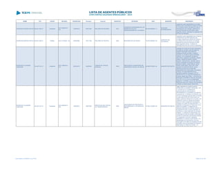 NOME CPF CARGO DECISÃO TRANSITADO Processo Assunto EXERCÍCIO ENTIDADE CNPJ MUNICÍPIO DESCRIÇÃO
APARECIDA MORON ARTICO 639.041.959-72 Presidente
ACO 2396/2010 -
DG
15/09/2010 195013/09 RECURSO DE REVISÃO 2001
CONSÓRCIO INTERMUNICIPAL DE
SAÚDE DO VALE DO
PARANAPANEMA DE COLORADO
86.763.828/0001-17
ENTIDADE
INTERMUNICIPAL
Julgamento pela irregularidade do Convênio
firmado entre a Secretaria de Estado de Saúde
e o Consórcio Interm. de Saúde do Vale do
Paranapanema de Colorado, referentes ao
exercício financeiro de 2001/2003, pelos
seguintes motivos: realização de despesas fora
do Plano de Aplicação.
APARECIDA MORON ARTICO 639.041.959-72 Prefeito ACO 741/2009 - DG 04/09/2009 154171/09 RECURSO DE REVISTA 2002 MUNICÍPIO DE COLORADO 76.970.326/0001-03
MUNICÍPIO DE
COLORADO
Julgamento pela irregularidade das Contas de
Transferência Voluntária efetuada pelo
Conselho Estadual dos direitos da Criança e
do Adolescente ao Município de Colorado,
referentes ao exercício financeiro de 2002,
pelos seguintes motivos: Ausência de
Aplicação financeira dos recursos repassados
APARECIDO CLAUDINEI
YAMAGAMI
740.487.919-15 Presidente
ACO 1285/2010 -
S1C
26/05/2010 199280/09
TOMADA DE CONTAS
ESPECIAL
2008
ASSOCIAÇÃO COMUNITÁRIA DE
ASSISTÊNCIA SOCIAL DE ABATIÁ
80.926.975/0001-84 MUNICÍPIO DE ABATIÁ
prestação de contas de recursos repassados,
em razão de convênio, pelo Município de
Abatiá à Associação Comunitária de
Assistência Social de Abatiá. O objetivo
proposto no convênio foi apoio às famílias
carentes, com custeamento de gêneros
alimentícios, material de expediente, material
didático, material de limpeza, material
esportivo, medicamentos, vestuário, gás de
cozinha, prestação de serviços de terceiros,
pequenos reparos, cestas básicas, auxílio
funeral, auxílio saúde, sendo que o valor
pactuado foi de R$ 234.484,81, sendo
referente ao exercício de 2008.Pela
irregularidade das contas objeto do presente
processo, de responsabilidade do Sr.
Aparecido Claudinei Yamagami, CPF Nº
740.487.919-15, no cargo de Presidente da
Entidade, gestor das contas, r, nos termos da
Resolução nº 03/2006 do Tribunal, de acordo
com o art. 16, III, b, da Lei Complementar
Estadual nº 113/2005, e com o art. 248, II do
Regimento Interno do Tribunal, recomendando
a adoção da medida abaixo relacionada.
APARECIDO CLAUDINEI
YAMAGAMI
740.487.919-15 Presidente
ACO 2945/2013 -
S2C
18/09/2013 199272/09
PRESTAÇÃO DE CONTAS
DE TRANSFERÊNCIA
2008
ASSOCIAÇÃO DE PROTEÇÃO A
MATERNIDADE E A INFANCIA DE
ABATIÁ
78.038.122/0001-64 MUNICÍPIO DE ABATIÁ
Julgar irregulares as contas do senhor
APARECIDO CLAUDINEI YAMAGAMI, CPF
nº 740.487.919-15, Presidente da
ASSOCIAÇÃO DE PROTEÇÃO À
MATERNIDADE E À INFÂNCIA DE ABATIÁ
no período de 11/10/2006 a 13/10/2010, com
recursos repassados pelo Município de Abatiá
no valor total de R$ 206.726,90, tendo por
objeto o apoio às crianças de 0 a 6 anos, com
material de consumo, serviços de terceiros,
ajuda de custos e pagamento de pessoal e
encargos, em razão dos seguintes fatos: 1.1)
realização de despesas em desacordo com o
objeto da entidade;1.2) pagamento de
despesas efetuadas por entidade diversa;1.3)
incongruência entre o produto apontado na
nota fiscal e o objeto estatutário da empresa
emitente; 1.4) rasuras em notas fiscais, com
modificação de data de emissão e destruição
da data de autorização pela Receita Estadual;
1.5) pagamento de acordo trabalhista
depositado em conta de credor diverso; 1.6)
apresentação de nota fiscal em nome da
Associação Comunitária de Assistência Social
de Abatiá e não da Associação de Proteção à
Maternidade e à Infância de Abatiá; 1.6)
apresentação de recibo simples, sem
Lista emitida em 04/06/2014, às 16:09 Página 22 de 180
 
