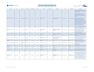 NOME CPF CARGO DECISÃO TRANSITADO Processo Assunto EXERCÍCIO ENTIDADE CNPJ MUNICÍPIO DESCRIÇÃO
APARECIDO CUSTÓDIO DA
SILVA
274.337.309-15 Deputado Estadual
ACO 368/2010 -
S2C
09/02/2011 112384/02
COMPROVAÇÃO DE
AUXÍLIO
2001
ASSOCIAÇÃO CRISTÃ LAR DONA
NENE DE CURITIBA
79.777.538/0001-67 MUNICÍPIO DE CURITIBA
1) determinar a baixa de responsabilidade da
ASSOCIACAO CRISTA LAR DONA NENÊ DE
CURITIBA com relação a este processo de
prestação de contas;
2) condenar o senhor APARECIDO
CUSTÓDIO DA SILVA ao recolhimento
integral dos recursos repassados, no valor de
R$ 20.000,00 (vinte mil reais), devidamente
corrigidos a partir de 31/12/2001, ao Tesouro
do Estado;
3) promover a inclusao do nome do senhor
APARECIDO CUSTÓDIO DA SILVA no
cadastro dos responsáveis com contas
irregulares, para os fins do artigo 170 da Lei
Complementar nO 113/2005, e dos artigos
515/520 do Regimento Interno do Tribunal, e
em atendimento ao disposto no artigo 1°, g, da
Lei Complementar Federal nO. 64, de 18 de
maio de 1990, artigo 11, § 5°, da Lei Federal .
n". 9.504, de 30 de setembro de 1997, e nos
artigos 1° ao 3° da Lei Estadual n".
10.959, de 16 de dezembro de 1994; e
4) encaminhar fotocópias das principais pecas
dos autos ao Ministério Público Estadual, para
APARECIDO CUSTÓDIO DA
SILVA
274.337.309-15 Outros
ACO 2572/2013 -
S2C
21/08/2013 112295/02
COMPROVAÇÃO DE
AUXÍLIO
2001
ASSOCIAÇÃO DE PROTEÇÃO À
INFÂNCIA VOVÔ VITORINO -
CURITIBA
00.300.943/0001-30 MUNICÍPIO DE CURITIBA
Julgamento pela irregularidade das Contas da
Associação de Proteção à Infância Vovô
Vitorino, referentes ao exercício financeiro de
(2001), pelos seguintes motivos: Desvio de
recursos provenientes da Assembleia
Legislativa do Paraná, que deveriam ser
repassados a referida Associação, mas
conforme informado pela entidade, o recurso
não foi recebido pela mesma.
APARECIDO CUSTÓDIO DA
SILVA
274.337.309-15 Deputado Estadual
ACO 367/2010 -
S2C
02/03/2011 112325/02
COMPROVAÇÃO DE
AUXÍLIO
2001
ASSOCIAÇÃO E ASSISTÊNCIA
SOCIAL MARIA JULIA RUTHES DE
CURITIBA
77.749.711/0001-98 MUNICÍPIO DE CURITIBA
Julgamento pela irregularidade das Contas da
Associação e Assistência Social Maria Jùlia
Ruthes de Curitiba, comprovação de auxílio no
valor de 20.000,00, referentes ao exercício
financeiro de2001.
APARECIDO DE ALMEIDA 551.351.539-34 Presidente
PPR 498/2013 -
S2C
10/12/2013 111914/02
PRESTAÇÃO DE CONTAS
MUNICIPAL
2001
INSTITUTO DE PREVIDÊNCIA DO
SERVIDOR PÚBLICO DO
MUNICIPIO DE ASSAÍ
../- MUNICÍPIO DE ASSAÍ
Julgamento pela irregularidade da prestação
de contas da Caixa de Assistência e Pensões
do Município de Assaí, referentes ao exercício
financeiro de 2001, pelo seguinte motivo:
ausência de prestação de contas
APARECIDO DE JESUS
BIANCO
572.644.149-49 Presidente
ACO 827/2008 -
S2C
11/07/2008 164153/07
PRESTAÇÃO DE CONTAS
MUNICIPAL
2006
CÂMARA MUNICIPAL DE PORTO
RICO
73.242.703/0001-08
MUNICÍPIO DE PORTO
RICO
Irregularidade das contas da Câmara
Municipal, exercício financeiro de 2006.
APARECIDO OLIVEIRA DIAS 881.594.008-10
Presidente da
Câmara
ACO 4349/2013 -
STP
13/11/2013 475703/13 RECURSO DE REVISTA 2011 CÂMARA MUNICIPAL DE INAJA 01.600.393/0001-37 MUNICÍPIO DE INAJÁ
Julgamento pela irregularidade da Prestação
de Contas da Câmara Municipal de Inajá,
referente ao exercício financeiro de 2011, pelo
seguinte motivo:
Remuneração dos agentes políticos acima do
valor devido aos edis
APARECIDO ONIVALDO
BERTOLIN
490.878.199-00 Presidente
ACO 3425/2006 -
S1C
15/12/2006 142167/04
PRESTAÇÃO DE CONTAS
MUNICIPAL
2003
CÂMARA MUNICIPAL DE MARIA
HELENA
72.540.487/0001-06
MUNICÍPIO DE MARIA
HELENA
Desaprovação das contas do Poder Legislativo
Municipal de Maria Helena, exercício 2003
APARECIDO ONIVALDO
BERTOLIN
490.878.199-00 Presidente
ACO 1787/2006 -
S2C
06/10/2006 127811/05
PRESTAÇÃO DE CONTAS
MUNICIPAL
2004
CÂMARA MUNICIPAL DE MARIA
HELENA
72.540.487/0001-06
MUNICÍPIO DE MARIA
HELENA
Desaprovação das contas do Poder Legislativo
Municipal de Maria Helena, exercício 2004.
AQUILES FRANCISCO
WOZNIACK
604.303.709-20 Presidente
ACO 1951/2007 -
S2C
08/02/2008 534475/02
PRESTAÇÃO DE CONTAS
MUNICIPAL
2001
COMPANHIA DE
DESENVOLVIMENTO DA FAZENDA
RIO GRANDE
01.766.190/0001-15
MUNICÍPIO DE
FAZENDA RIO GRANDE
Irregularidade da prestação de contas da
Companhia de Desenvolvimento de Fazenda
Rio Grande - CODEF , exercicio de 2001
AQUILES FRANCISCO
WOZNIACK
604.303.709-20 Presidente
ACO 1994/2009 -
S2C
04/01/2010 193098/04
PRESTAÇÃO DE CONTAS
MUNICIPAL
2003
COMPANHIA DE
DESENVOLVIMENTO DA FAZENDA
RIO GRANDE
01.766.190/0001-15
MUNICÍPIO DE
FAZENDA RIO GRANDE
Julgamento pela irregularidade das Contas da
Companhia de Desenvolvimento de Fazenda
Rio Grande, referentes ao exercício financeiro
de 2003, pelos seguintes motivos: insuficiência
de informações a respeito de créditos de longo
prazo; contabilização incorreta do prejuízo
como ativo diferido; relação incompleta de
credores de curto prazo; relação incompleta de
credores de longo prazo; e, ausência de
assinaturas dos membros do conselho fiscal
no parecer de aprovação das demonstrações.
Lista emitida em 04/06/2014, às 16:09 Página 23 de 180
 