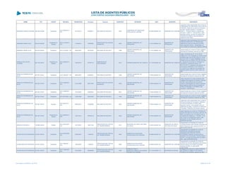 NOME CPF CARGO DECISÃO TRANSITADO Processo Assunto EXERCÍCIO ENTIDADE CNPJ MUNICÍPIO DESCRIÇÃO
ARMANDO FRANCO DEBONI 363.352.829-68 Presidente
ACO 3828/2013 -
STP
02/10/2013 745580/11 RECURSO DE REVISTA 2002
COMPANHIA DE HABITAÇÃO
POPULAR DE CURITIBA
76.495.696/0001-36 MUNICÍPIO DE CURITIBA
Julgamento pela irregularidade das Contas da
COMPANHIA DE HABITAÇÃO POPULAR DE
CURITIBA, referentes ao exercício financeiro
de 2002, decisão exarada no Acórdão nº
2284/11 - Primeira Câmara e mantido pelo
Acórdão nº 3828/13 - Tribunal Pleno, pelos
seguintes motivos: em face da ausência de
procedimento licitatório para aquisição de
material de informática.
ARMANDO NEME FILHO 544.872.859-68
Presidente da
Câmara
ACO 3174/2013 -
S1C
11/09/2013 126528/04
PRESTAÇÃO DE CONTAS
MUNICIPAL
2003
CÂMARA MUNICIPAL DE
PIRAQUARA
17.757.258/0001-30
MUNICÍPIO DE
PIRAQUARA
Julgamento pela irregularidade das Contas da
CÂMARA MUNICIPAL DE PIRAQUARA,
referentes ao exercício financeiro de 2003,
pelos seguintes motivos: extrapolação na
remuneração percebida pelos agentes políticos
ARMANDO NEME FILHO 544.872.859-68 Presidente ACO 210/2007 - DG 09/04/2007 367320/04 RECURSO DE REVISTA 1998
CÂMARA MUNICIPAL DE
PIRAQUARA
17.757.258/0001-30
MUNICÍPIO DE
PIRAQUARA
Desaprovação de contas do Poder Legislativo
Municipal de Piraquara, exercício de 1998
ARNALDO DE SOUZA
OLIVEIRA
022.140.359-07
Presidente da
Câmara
ACO 2446/2014 -
S2C
15/05/2014 227991/14
EMBARGOS DE
DECLARAÇÃO
2010 CÂMARA MUNICIPAL DE CURIÚVA 77.774.602/0001-20 MUNICÍPIO DE CURIÚVA
Julgar, nos termos do art. 16, III, da Lei
Orgânica do TCE, irregulares as contas anuais
prestadas pela Câmara Municipal de Curiúva,
exercício 2010, de responsabilidade dos Srs.
Arnaldo de Souza Oliveira, CPF 022.140.359-
07, presidente no período de 30/03/2010 a
26/10/2010, e Marcelo Proença, CPF
975.272.979-72, presidente nos períodos de
01/01/2010 a 29/03/2010 e 27/10/2010 a
31/12/2010, em razão da remuneração dos
agentes políticos acima do valor devido aos
edis.
ARNALDO RODRIGUES DA
SILVA
087.807.579-87 Presidente ACO 198/2007 - DG 09/04/2007 525839/01 RECURSO DE REVISTA 1998
CÂMARA MUNICIPAL DE
UMUARAMA
77.646.438/0001-76
MUNICÍPIO DE
UMUARAMA
Desaprovação das contas do Poder Legislativo
Municipal de Umuarama, exercício de 1998
ARNALDO RODRIGUES DA
SILVA
087.807.579-87 Presidente
ACO 3186/2007 -
S1C
21/01/2008 200716/03
PRESTAÇÃO DE CONTAS
MUNICIPAL
2002
CÂMARA MUNICIPAL DE
UMUARAMA
77.646.438/0001-76
MUNICÍPIO DE
UMUARAMA
Julgar irregulares as contas prestadas pelo
Legislativo Municipal de Umuarama, exercício
de 2002, pela ausência de documentos.
Quanto a extrapolação dos valores recebidos
pelos agentes políticos houve anulação em
Pedido de Rescisão nº 221959/08, pelo
Acórdão nº 764/08-Pleno.
ARNALDO RODRIGUES DA
SILVA
087.807.579-87 Presidente
ACO 1206/2007 -
DG
15/10/2007 249658/05 RECURSO DE REVISTA 2001
CÂMARA MUNICIPAL DE
UMUARAMA
77.646.438/0001-76
MUNICÍPIO DE
UMUARAMA
Desaprovação das contas do Poder Legislativo
Municipal de Umuarama, exercício de 2001
ARNALDO RODRIGUES DA
SILVA
087.807.579-87 Presidente ACO 581/2006 - DG 19/06/2006 394976/05 RECURSO DE REVISTA 1999
CÂMARA MUNICIPAL DE
UMUARAMA
77.646.438/0001-76
MUNICÍPIO DE
UMUARAMA
Desaprovação das contas do Poder Legislativo
Municipal de Umuarama, exercício de 1999
ARNALDO RODRIGUES DA
SILVA
087.807.579-87 Vereador
ACO 851/2013 -
STP
08/05/2013 164908/09 RECURSO DE REVISTA 2003
CÂMARA MUNICIPAL DE
UMUARAMA
77.646.438/0001-76
MUNICÍPIO DE
UMUARAMA
Julgamento pela irregularidade das Contas da
Câmara Municipal de Umuarama, referentes
ao exercício financeiro de 2003, pelos
seguintes motivos: remuneração acima do
legalmente permitido, mantendo-se irretocável
o Acórdão nº 5882/09, da Primeira Câmara
ARNALDO RODRIGUES DA
SILVA
087.807.579-87
Presidente da
Câmara
ACO 5509/2013 -
STP
14/01/2014 653632/12 RECURSO DE REVISTA 2002
CÂMARA MUNICIPAL DE
UMUARAMA
77.646.438/0001-76
MUNICÍPIO DE
UMUARAMA
Julgar irregulares as contas do Presidente da
Câmara Municipal de Umuarama, exercício de
2002, com fulcro no art. 16, inciso III, da Lei
Complementar Estadual nº 113/2005, c/c art.
248, inciso III, do Regimento Interno, pela
percepção de remuneração acima do
legalmente permitido.
ARNALDO ROSSATO 138.986.559-20 Prefeito
ACO 2616/2007 -
S1C
19/10/2007 106317/02
PRESTAÇÃO DE CONTAS
DE TRANSFERÊNCIA
2001
MUNICÍPIO DE SANTO ANTONIO
DO CAIUÁ
75.483.230/0001-58
MUNICÍPIO DE SANTO
ANTONIO DO CAIUÁ
Irregularidade na Prestação de contas de
Convênio firmado entre a SEAB e Município de
Santo Antonio do Caiu, exercício de 2001, no
valor de R$ 5.000,00
ATAIDE MOACYR FERRAZZA 016.921.009-04 Presidente
ACO 4079/2006 -
S1C
22/02/2007 110647/01
PRESTAÇÃO DE CONTAS
DE TRANSFERÊNCIA
2000
AGÊNCIA DE EDUCAÇÃO
TECNOLOGICA DE CURITIBA
03.598.822/0001-04 MUNICÍPIO DE CURITIBA
Irregularidade na prestação de contas de
transferência voluntária de recursos
repassados pelo SERVIÇO SOCIAL
AUTÔNOMO PARANÁ TECNOLOGIA à
AGÊNCIA DE EDUCAÇÃO TECNOLÓGICA -
AGTEC, nos exercícios financeiros de 2000 e
2001, valor de R$ 600.000,00.
ATAIDE MOACYR FERRAZZA 016.921.009-04 Presidente
ACO 189/2007 -
S1C
19/03/2007 110663/01
PRESTAÇÃO DE CONTAS
DE TRANSFERÊNCIA
2000
AGÊNCIA DE EDUCAÇÃO
TECNOLOGICA DE CURITIBA
03.598.822/0001-04 MUNICÍPIO DE CURITIBA
Irregularidade na prestação de contas de
convênio de recursos repassados pelo Serviço
Social Autônomo do Paraná Tecnologia,
exercício de 2000, no valor de R$
1.922.775,85.
ATAIDE MOACYR FERRAZZA 016.921.009-04 Presidente
ACO 1438/2007 -
S2C
16/10/2007 448280/98
PRESTAÇÃO DE CONTAS
DE TRANSFERÊNCIA
1997
AGÊNCIA PARA O
DESENVOLVIMENTO DO ENSINO
TÉCNICO DO PARANÁ
01.116.674/0001-19 ENTIDADE ESTADUAL
Prestação de contas de convênio AGENCIA
DE DESENVOLVIMENTO DE ENSINO
TÉCNICO DO PARANÁ, execício de 1997.
Lista emitida em 04/06/2014, às 16:09 Página 25 de 180
 