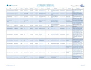 NOME CPF CARGO DECISÃO TRANSITADO Processo Assunto EXERCÍCIO ENTIDADE CNPJ MUNICÍPIO DESCRIÇÃO
ATAIDE MOACYR FERRAZZA 016.921.009-04 Presidente
ACO 962/2006 -
S2C
04/07/2006 109650/02
PRESTAÇÃO DE CONTAS
DE TRANSFERÊNCIA
2001
FUNDAÇÃO EDUCACIONAL
UNIVERSIDADE ELETRONICA DO
BRASIL
04.166.624/0001-34 MUNICÍPIO DE CURITIBA
Desaprovação de contas de Convênio Serviço
Social Autônomo Paraná Tecnologia e
Universidade Eletrônica do Paraná, exercício
de 2001
ATAIDE MOACYR FERRAZZA 016.921.009-04 Presidente
ACO 2013/2006 -
S2C
27/11/2006 150271/03
PRESTAÇÃO DE CONTAS
DE TRANSFERÊNCIA
2002
FUNDAÇÃO EDUCACIONAL
UNIVERSIDADE ELETRONICA DO
BRASIL
04.166.624/0001-34 MUNICÍPIO DE CURITIBA
Irregularidade na prestação de contas de
transferência voluntária de recursos
repassados pelo Serviço Social Autônomo
Paraná Tecnologia a Fundação Educacional
Universidade Eletrônica do Brasil, exercício de
2002.
ATALIBA PEDRO DOS
SANTOS
337.568.139-91 Presidente
ACO 777/2006 -
S2C
23/06/2006 140822/04
PRESTAÇÃO DE CONTAS
MUNICIPAL
2003
INSTITUTO DE PREVIDÊNCIA DOS
SERVIDORES PÚBLICOS DO
MUNICÍPIO DE ALTAMIRA DO
PARANÁ
04.834.076/0001-73
MUNICÍPIO DE
ALTAMIRA DO PARANÁ
Desaprovação das contas do Instituto de
Previdência dos Servidores Públicos do
Município de Altamira do Paraná, exercício de
2003
ATALIBA PEDRO DOS
SANTOS
337.568.139-91 Presidente
ACO 2872/2008 -
S1C
29/01/2009 147140/06
PRESTAÇÃO DE CONTAS
MUNICIPAL
2005
INSTITUTO DE PREVIDÊNCIA DOS
SERVIDORES PÚBLICOS DO
MUNICÍPIO DE ALTAMIRA DO
PARANÁ
04.834.076/0001-73
MUNICÍPIO DE
ALTAMIRA DO PARANÁ
Julgar irregulares as contas do Instituto de
Previdência dos Servidores Públicos do
município de Altamira do Paraná, referentes ao
exercício financeiro de 2005, com fundamento
no art. 1º, III, combinado com o art. 16, III, b,
da Lei Complementar Estadual nº. 113/05, em
virtude das inconsistências injustificadas nos
saldos em relação às posições apresentadas
nos extratos das Instituições Bancárias
ATALIBA PEDRO DOS
SANTOS
337.568.139-91 Presidente
ACO 1902/2007 -
S2C
25/01/2008 397642/06
PRESTAÇÃO DE CONTAS
MUNICIPAL
2004
INSTITUTO DE PREVIDÊNCIA DOS
SERVIDORES PÚBLICOS DO
MUNICÍPIO DE ALTAMIRA DO
PARANÁ
04.834.076/0001-73
MUNICÍPIO DE
ALTAMIRA DO PARANÁ
Irregularidade na prestação de contas do
Instituto de Previdência dos Servidores
Públicos do Município de Altamira do Paraná,
exercício de 2004.
ATHAYDE ALVES MORO 112.096.409-10 Vereador
ACO 852/2013 -
STP
30/04/2013 420157/10 RECURSO DE REVISTA 2006
CÂMARA MUNICIPAL DE
MANDIRITUBA
00.942.395/0001-41
MUNICÍPIO DE
MANDIRITUBA
Julgamento pela irregularidade das Contas da
CÂMARA MUNICIPAL DE MANDIRITUBA,
referentes ao exercício financeiro de 2006,
pelos seguintes motivos: Percepção de
remuneração acima do legalmente permitido
ATILIO PIANARO ANGELO 498.218.499-20 Presidente
ACO 1636/2009 -
S2C
16/10/2009 129474/05
PRESTAÇÃO DE CONTAS
MUNICIPAL
2004
FUNDAÇÃO MUNICIPAL DE SAÚDE
PÚBLICA DE PAULO FRONTIN
80.059.918/0001-45
MUNICÍPIO DE PAULO
FRONTIN
Julgamento pela irregularidade das Contas da
Fundação Municipal de Saúde Pública de
Paulo Frontin, referentes ao exercício
financeiro de 2004, pelos seguintes motivos:
falta de repasse da contribuição patronal ao
Instituto Nacional do Seguro Social, em
desacordo com o disposto na Lei Federal n.°
9.717/98, no artigo 1º da Lei Federal n.°
9.983/00 e no artigo 43, § 2º, inciso II, da Lei
de Responsabilidade Fiscal; e omissão no
envio de dados ao Sistema SIM-AP (atos de
pessoal).
ATILIO PIANARO ANGELO 498.218.499-20 Prefeito
ACO 1090/2008 -
S1C
19/06/2008 138510/02
PRESTAÇÃO DE CONTAS
DE TRANSFERÊNCIA
2001 MUNICÍPIO DE PAULO FRONTIN 77.007.474/0001-90
MUNICÍPIO DE PAULO
FRONTIN
Irregularidade da prestação de contas de
transferências voluntárias do convênio firmado
entre a Secretaria de Estado da Educação e o
Município de Paulo Frontin, no exercício de
2001, no valor de R$ 23.425,12.
ATILIO PIANARO ANGELO 498.218.499-20 Prefeito
ACO 3299/2007 -
S1C
25/01/2008 251876/03
PRESTAÇÃO DE CONTAS
DE TRANSFERÊNCIA
2002 MUNICÍPIO DE PAULO FRONTIN 77.007.474/0001-90
MUNICÍPIO DE PAULO
FRONTIN
Irregularidade na prestação de contas de
convênio celebrado entre a Secretaria de
Estado da Educação e o Municipio de Paulo
Frontin, exercício de 2002, no valor de R$
23.805,60.
ATILIO PIANARO ANGELO 498.218.499-20 Prefeito ACO 500/2008 - DG 30/05/2008 311272/05 RECURSO DE REVISTA 2002 MUNICÍPIO DE PAULO FRONTIN 77.007.474/0001-90
MUNICÍPIO DE PAULO
FRONTIN
Irregularidade da prestação de contas de
transferências voluntárias do convênio firmado
com a Secretaria de Estado do
Desenvolvimento Urbano - SEDU, no exercício
de 2002, no valor de R$ 19.609,90.
ATILIO PIANARO ANGELO 498.218.499-20 Prefeito ACO 991/2010 - DG 28/04/2010 311280/05 RECURSO DE REVISTA 2002 MUNICÍPIO DE PAULO FRONTIN 77.007.474/0001-90
MUNICÍPIO DE PAULO
FRONTIN
Julgamento pela irregularidade da prestação
de contas de Convênio, celebrado entre o
Município de Paulo Frontin e a Secretaria de
Estado de Desenvolvimento Urbano - SEDU,
referentes ao exercício financeiro de 2002,
pelos seguintes motivos: Ausência do Termo
de recebimento definitivo da Obra e/ou termo
de compatibilidade Físico/Financeira, emitido
pelo Paranacidade
AUGUSTO TUCHOLSKI 004.433.109-63 Presidente
ACO 114/2008 -
S2C
17/03/2008 213308/07
PRESTAÇÃO DE CONTAS
DE TRANSFERÊNCIA
2003
IRMANDADE DO HOSPITAL DE
CARIDADE DE IRATI
78.143.153/0001-85 MUNICÍPIO DE IRATI
Irregularidade na prestação de contas de
transferência voluntária dos recursos
repassados pela Secretaria de Estado da
Saúde - SESA/ISEP, exercício de 2006, no
valor de R$ 720.000,00.
Lista emitida em 04/06/2014, às 16:09 Página 26 de 180
 