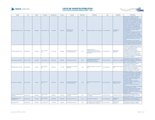 NOME CPF CARGO DECISÃO TRANSITADO Processo Assunto EXERCÍCIO ENTIDADE CNPJ MUNICÍPIO DESCRIÇÃO
BENEDITO VIEIRA DA SILVA 514.109.589-49 Presidente ACO 497/2008 - DG 31/10/2008 36234/08
EMBARGOS DE
DECLARAÇÃO
2001 CÂMARA MUNICIPAL DE IVAIPORÃ 77.774.578/0001-20
MUNICÍPIO DE
IVAIPORÃ
Diante de todo o exposto, VOTO, pelo
conhecimento do presente recurso de
Embargos de Declaração interposto pelo Sr.
Pedro Wilson Papim, Ex-Prefeito do Município
de Ivaiporã, uma vez que preenchidos os seus
pressupostos de admissibilidade, e no mérito,
pelo seu provimento parcial, a fim de sanar tão
somente a omissão referida no item 4, para
que este Tribunal de Contas emita Parecer
Prévio recomendando a irregularidade das
contas do Executivo Municipal de Ivaiporã, de
responsabilidade do Sr. Pedro Wilson Papin,
ora Embargante, referente ao exercício
financeiro de 2001.
Os Embargos de Declaração foram interpostos
contra o Acórdão n° 1639/07-Pleno com o
seguinte teor em relação ao Poder Legislativo
:1) Pelo não provimento do Recurso interposto
pelo Legislativo Municipal de Ivaiporã, referente
ao exercício financeiro de 2001, tendo em vista
o recebimento de subsídios acima do valor
devido.
O recuro interposto foi contra o Acordão n°
1746/2005 que julgou desaprovadas as contas
do Poder Legislativo Municipal de Ivaiporâ de
2001, com base no Parecer Prévio nº 156/05,
de fls. 318 a 321, elaborado pelo Auditor
BENICIO APARECIDO LUIZ 502.486.699-15 Presidente
ACO 1795/2009 -
S1C
23/11/2009 651988/08
PRESTAÇÃO DE CONTAS
DE TRANSFERÊNCIA
2007
ASSOCIAÇÃO DOS
TRABALHADORES RURAIS DA
COMUNIDADE DE SÃO JOAQUIM -
BRAGANEY
04.814.940/0001-75
MUNICÍPIO DE
BRAGANEY
Julgamento pela irregularidade da Prestação
de Contas de transferência voluntária recebida
da S.E.T. pela ASSOCIAÇÃO DOS
TRABALHADORES RURAIS DA
COMUNIDADE DE SÃO JOAQUIM -
BRAGANEY, referentes ao exercício financeiro
de 2007/2008, no valor de R$ 23.818.40,
pelos seguintes motivos: Ausência do termo
de convênio inicial; do plano de aplicação; do
termo de objetivos atingidos; da inobservância
da Resolução nº 03/2006-TC.
BENJAMIM FUNARI NETO 011.427.718-49 Presidente ACO 693/2008 - DG 08/07/2008 40518/06 RECURSO DE REVISTA 2000
ASSOCIAÇÃO BRASILEIRA DA
INDUSTRIA ELETRICA E
ELETRONICA DE CURITIBA
62.510.318/0007-65 MUNICÍPIO DE CURITIBA
Irregularidade da prestação de contas de
transferências voluntárias do convênio firmado
entre o TECPAR e a ABINEE, no exercício de
2000, no valor de R$ 24.000,00.
BENJAMIN ABEL MARTINS 025.586.889-87 Vereador
ACO 2235/2014 -
S2C
26/05/2014 101172/00
PRESTAÇÃO DE CONTAS
MUNICIPAL
1999
CÂMARA MUNICIPAL DE PIRAÍ DO
SUL
77.774.529/0001-97
MUNICÍPIO DE PIRAÍ DO
SUL
Item IV - julgar irregulares as contas do
vereador Benjamin Abel Martins,
solidariamente com o senhor Alfredo Prestes
Milléo, ordenador de despesas, pela percepção
de remuneração acima do legalmente
permitido, com fulcro nos artigos 1º, II, e 16,
inciso III, "b" e § 1º da Lei Complementar
Estadual n.º 113/2005
BENTO ILCEU CHIMELLI 000.134.639-34 Prefeito
ACO 5566/2013 -
S1C
23/01/2014 55060/97
PRESTAÇÃO DE CONTAS
DE TRANSFERÊNCIA
1996
MUNICÍPIO DE RIO BRANCO DO
SUL
76.105.576/0001-85
MUNICÍPIO DE RIO
BRANCO DO SUL
Julgamento pela irregularidade da prestação
de contas de transferência voluntária celebrada
entre a Secretaria de Estado da Agricultura e
do Abastecimento (SEAB) e o Município de
Rio Branco do Sul, referente ao exercício
financeiro de 1996, pelos seguintes motivos:
Não apresentação dos documentos e
informações a seguir:
a) Quadro demonstrativo de despesas;
b) Certidões negativas de INSS e FGTS das
empresas contratadas;
c) Relatórios de medição parcial e total da
obra;
d) Justificativa quanto à realização de licitações
antes da assinatura do convênio;
e) Documentos relativos aos procedimentos
licitatórios que deram origem aos contratos
informados na peça 02, fls. 73 a 83, que
totalizaram o valor de R$ 11.500,00 (onze mil e
quinhentos reais).
BERENICE ISABEL MENDES
BEZERRA
429.007.869-91 Presidente
ACO 1525/2007 -
S1C
26/06/2007 185451/04
PRESTAÇÃO DE CONTAS
ESTADUAL
2003
RÁDIO E TELEVISÃO EDUCATIVA
DO PARANÁ
80.234.537/0001-55 ENTIDADE ESTADUAL
Irregularidade na Prestação de Contas
Estadual da Rádio e Televisão Educativa do
Paraná, exercício de 2003.
BERNARDO DA SILVA
NASCIMENTO
235.304.569-34 Prefeito
ACO 1029/2006 -
DG
25/08/2006 397932/05 RECURSO DE REVISTA 2004 MUNICÍPIO DE MIRADOR 75.475.442/0001-93
MUNICÍPIO DE
MIRADOR
Desaprovação das contas de convênio firmado
entre a SEDU e o Município de Mirador,
exercício de 2002, no valor de R$ 8.999,82
BRUNO REUTER 109.849.419-91 Presidente ACO 20/2008 - DG 17/03/2008 73829/05 RECURSO DE REVISTA 2000
CETTRANS - CIA DE ENGENHARIA
DE TRANSPORTE E TRANSITO
73.407.017/0001-31
MUNICÍPIO DE
CASCAVEL
Desaprovação das contas da Companhia
Cascavelense de Transporte e Tráfego
Lista emitida em 04/06/2014, às 16:09 Página 28 de 180
 