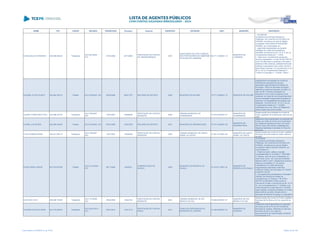 NOME CPF CARGO DECISÃO TRANSITADO Processo Assunto EXERCÍCIO ENTIDADE CNPJ MUNICÍPIO DESCRIÇÃO
ELENA MULAS VERONESI 009.488.689-02 Presidente
ACO 281/2009 -
S1C
27/03/2009 227108/08
PRESTAÇÃO DE CONTAS
DE TRANSFERÊNCIA
2007
ASSOCIAÇÃO DE PAIS E AMIGOS
DOS PORTADORES DE SINDROME
DE DOWN DE LONDRINA
86.771.136/0001-10
MUNICÍPIO DE
LONDRINA
..."ACORDAM
Os Membros da Primeira Câmara do
TRIBUNAL DE CONTAS DO ESTADO DO
PARANÁ, nos termos do voto do Relator,
Conselheiro CAIO MARCIO NOGUEIRA
SOARES, por unanimidade, em
I - julgar pela irregularidade da presente
prestação de contas de transferência
voluntária, nos termos do art. 16, III, b, da Lei
Complementar Estadual nº. 113/05;
II - determinar o recolhimento parcial dos
recursos repassados, no valor de R$ 5.863,63
(cinco mil oitocentos e sessenta e três reais e
sessenta e três centavos), solidariamente pela
Entidade e pela gestora das contas, Senhora
Elena Mulas Veronesi, com fundamento no art.
85, IV, da Lei Complementar Estadual nº.
113/05 e no Acórdão nº. 1412/06 - Pleno."...
ELEOMIL ALTIVO FUZETI 022.694.309-72 Prefeito ACO 278/2008 - DG 25/04/2008 402917/07 RECURSO DE REVISTA 2006 MUNICÍPIO DE KALORÉ 75.771.238/0001-10 MUNICÍPIO DE KALORÉ
Irregularidade na prestação de contas de
transferência voluntária de recursos
repassados pela Secretaria de Estado da
Educação - SEED ao Município de Kaloré,
referente ao exercício financeiro de 2002, no
valor de R$ 17.605,62 (dezessete mil,
seiscentos e cinco reais e sessenta e dois
centavos), em razão do não encaminhamento
da documentação indispensável à análise do
cabimento da inexigibilidade de licitação das
despesas, na forma do art. 16, III, b, da Lei
Complementar Estadual nº 113/2005,
combinado com o art. 248,II, do Regimento
Interno deste Tribunal de Contas.
ELIANE FATIMA RECH POLI 633.386.379-34 Presidente
ACO 792/2007 -
S2C
13/07/2007 146666/06
PRESTAÇÃO DE CONTAS
MUNICIPAL
2005
CÂMARA MUNICIPAL DE
GUAMIRANGA
01.616.302/0001-51
MUNICÍPIO DE
GUAMIRANGA
Desaprovação das prestação de contas do
Poder Legislativo de Guamiranga, exercício de
2005.
ELIANE LUIZ RICIERI 000.466.309-88 Prefeito ACO 612/2009 - DG 24/07/2009 143510/09 RECURSO DE REVISTA 2007 MUNICÍPIO DE GRANDES RIOS 75.741.348/0001-39
MUNICÍPIO DE
GRANDES RIOS
julgamento pela irregularidade da prestação de
contas, em razão do Termo de Cumprimento
dos Objetivos expedido em favor da Creche
Menino Jesus não retratar a totalidade das
despesas realizadas e previstas no Plano de
Aplicação
ELIAS DEMBOGURSKI 495.041.690-15 Presidente
ACO 739/2007 -
S2C
13/07/2007 149584/06
PRESTAÇÃO DE CONTAS
MUNICIPAL
2005
CÂMARA MUNICIPAL DE SANTA
IZABEL DO OESTE
01.581.447/0001-64
MUNICÍPIO DE SANTA
IZABEL DO OESTE
Desaprovação das contas do Poder Legislativo
Municipal de Santa Izabel do Oeste, exercício
de 2005.
ELIAS FARAH JÚNIOR 827.272.879-68 Prefeito
ACO 2131/2008 -
S1C
06/11/2008 34493/01
COMPROVAÇÃO DE
AUXÍLIO
2000
MUNICÍPIO DE RESERVA DO
IGUAÇU
01.612.911/0001-32
MUNICÍPIO DE
RESERVA DO IGUAÇU
"ACORDAM
Os membros da Primeira Câmara do
TRIBUNAL DE CONTAS DO ESTADO DO
PARANÁ, nos termos do voto do Relator,
Conselheiro HEINZ GEORG HERWIG, por
unanimidade em:
I - Preliminarmente, retificar a decisão
consubstanciada no Acórdão nº 1554/2008 -
1ª Câmara, uma vez que o interessado, Sr.
Elias Farah Júnior, em duas oportunidades
distintas (2003 e 2007), efetivamente exerceu o
direito ao contraditório. E, em ambos
contraditórios com total ciência das
irregularidades detectadas neste feito,
conforme contido nas Instruções nºs 1540/03
e 9436/06, da DAT.
II - Acompanhando parcialmente a Instrução nº
1063/08, da Diretoria de Análise de
Transferências e o Parecer nº 4614/08 e
6537/08, do Ministério Público junto ao
Tribunal de Contas, e nos termos do art. 16, III,
"b", da Lei Complementar nº 113/2005, e da
Uniformização de Jurisprudência nº 03/2006,
julgar irregular a presente prestação de contas,
decorrente de convênio, firmado entre o
Município de Reserva do Iguaçu e a Secretaria
de Estado da Criança e Assuntos da Família -
ELIAS MALTACA 058.488.739-68 Presidente
ACO 131/2008 -
S2C
09/04/2008 132447/04
PRESTAÇÃO DE CONTAS
MUNICIPAL
2003
CÂMARA MUNICIPAL DE RIO
BRANCO DO SUL
78.000.460/0001-07
MUNICÍPIO DE RIO
BRANCO DO SUL
Desaprovação das contas do Poder Legislativo
Municipal de Rio Branco do Sul, exercício de
2003
ELICENA COLAUTO MORI 361.619.269-20 Presidente
ACO 5241/2013 -
S1C
20/01/2014 173413/13
PRESTAÇÃO DE CONTAS
ANUAL
2012
FUNDO DE PREVIDENCIA DO
MUNICIPIO DE JUSSARA
01.048.489/0001-34
MUNICÍPIO DE
JUSSARA
Julgamento pela irregularidade da prestação
de contas anual do Fundo de Previdência
Municipal de Jussara, referentes ao exercício
financeiro de 2012, em razão do
descumprimento de determinação constante
do Prejulgado nº 6.
Lista emitida em 04/06/2014, às 16:09 Página 49 de 180
 
