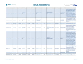 NOME CPF CARGO DECISÃO TRANSITADO Processo Assunto EXERCÍCIO ENTIDADE CNPJ MUNICÍPIO DESCRIÇÃO
ADEMIR INACIO DE ALMEIDA 169.561.099-72 Presidente
ACO 4582/2013 -
S1C
28/11/2013 170040/13
PRESTAÇÃO DE CONTAS
ANUAL
2012
FUNDO DE PREVIDÊNCIA
MUNICIPAL DE RIO BRANCO DO
IVAÍ
02.570.204/0001-93
MUNICÍPIO DE RIO
BRANCO DO IVAÍ
Julgamento pela irregularidade das Contas do
Fundo de Previdência Municipal de Rio Branco
do Ivaí, referentes ao exercício financeiro de
2013, pelos seguintes motivos:
(a) o relatório do controle interno possuir
indicações de irregularidade;
(b) exercício do cargo de contador em
desacordo com as orientações fixadas no
Prejulgado 06-TCE/PR;
(c) não comprovação da regularidade junto ao
Ministério da Previdência Social; e
(d) saldo contábil da Provisão Matemática
Previdenciária divergente do valor apresentado
no laudo de avaliação atuarial para o exercício.
ADEMIR JOSÉ GHELLER 340.928.979-87 Prefeito
ACO 2608/2013 -
S1C
14/08/2013 218766/12
PRESTAÇÃO DE CONTAS
DE TRANSFERÊNCIA
2011 MUNICÍPIO DE CLEVELÂNDIA 76.161.199/0001-00
MUNICÍPIO DE
CLEVELÂNDIA
Julgamento pela irregularidade da Prestação
de contas de transferência do Sr. Ademir José
Gheller (CPF 340.928.979-87), como Prefeito
de Clevelândia (CNPJ 76.161.199/0001-00)
referentes ao exercício financeiro de 2011, pelo
seguinte motivo:
falta de apresentação dos relatórios bimestrais.
ADEMIR JOSE SANTOS DE
SOUZA
684.881.739-20 Presidente
ACO 1996/2006 -
S2C
21/11/2006 132750/05
PRESTAÇÃO DE CONTAS
MUNICIPAL
2004
CÂMARA MUNICIPAL DE SANTA
MARIA DO OESTE
95.684.585/0001-12
MUNICÍPIO DE SANTA
MARIA DO OESTE
Desaprovação das contas do Poder Legislativo
Municipal de Santa Maria do Oeste, exercício
2004.
ADEMIR MORO RIBAS 317.991.249-91 Presidente
ACO 1241/2008 -
DG
17/10/2008 428504/03 RECURSO DE REVISTA 1999
COMPANHIA DE
DESENVOLVIMENTO URBANO E
SANEAMENTO DE CAMPO
MOURÃO
75.871.228/0001-56
MUNICÍPIO DE CAMPO
MOURÃO
Conhecer do presente Recurso de Revista, por
presentes os pressupostos de admissibilidade
que regem a matéria, para no mérito, dar-lhe
provimento parcial, a fim de afastar a
irregularidade relativa aos gastos com
publicidade realizados pela CODUSA no
exercício de 1999, mantendo, porém, a
desaprovação das contas, em relação às
demais irregularidades aventadas no Acórdão
n° 2465/03 e instadas no Relatório de Auditoria
n° 42/2000.
ADEMIR MORO RIBAS 317.991.249-91 Presidente
ACO 1587/2008 -
DG
27/03/2009 291553/04 RECURSO DE REVISTA 2000
COMPANHIA DE
DESENVOLVIMENTO URBANO E
SANEAMENTO DE CAMPO
MOURÃO
75.871.228/0001-56
MUNICÍPIO DE CAMPO
MOURÃO
Diante do acima exposto, acompanhando a
Diretoria de Contas Municipais, VOTO em
conhecer o presente Recurso de Revista,
interposto pelo Sr. Ademir Moro Ribas, Diretor-
Presidente da Companhia de
Desenvolvimento, Urbanização e Saneamento
de Campo Mourão - Codusa, para no mérito,
dar-lhe provimento parcial e manter a decisão
consubstanciada no Acórdão nº 2050/04,
julgando IRREGULAR nos termos do inciso
III, do art. 16 da Lei Complementar 113/05, as
contas da referida Companhia, relativas ao
exercício de 2000, retirando dos motivos da
desaprovação o relativo a Inadimplência de
obrigações tributárias, contribuições sociais e
trabalhistas; a não constituição de Provisão
para Contingências; a divergência de
informações de acordos trabalhistas e a
apresentação da DOAR em desacordo com a
lei. Converto em ressalvas o relativo a falta de
recuperação de valor de depósito judicial e a
apresentação do Passivo a Descoberto em
desacordo com regulamentação do CFC.
ADENI DE LIMA 937.143.009-53 Presidente
ACO 250/2009 -
S2C
27/03/2009 125509/05
PRESTAÇÃO DE CONTAS
MUNICIPAL
2004
FUNDO DE PREVIDÊNCIA
MUNICIPAL DE PINHÃO
04.598.400/0001-00 MUNICÍPIO DE PINHÃO
I) julgar irregulares as contas do Sr. Adeni de
Lima, CPF 937.143.009-53, relativas ao Fundo
de Previdência Municipal de Pinhão, exercício
financeiro de 2004, face à ausência de
qualquer tipo de formalização contratual ou
processo de seleção para escolha da corretora
intermediária na compra dos títulos públicos e
à estipulação do preço e dos códigos dos
títulos a serem adquiridos em autorização
emitida exclusivamente pelo Diretor Presidente
da autarquia.
ADENIR MARTINS MAZZO 424.968.109-20 Presidente ACO 591/2006 - DG 30/06/2006 477528/02 RECURSO DE REVISTA 1999 MUNICÍPIO DE SÃO TOMÉ 75.381.178/0001-29
MUNICÍPIO DE SÃO
TOMÉ
Desaprovação das contas do Fundo Municipal
de Saúde de São Tomé, exercício de 1999
ADILSO ROMAN DA SILVA 414.181.909-34 Presidente ACO 94/2008 - S2C 07/03/2008 490855/06
PRESTAÇÃO DE CONTAS
DE TRANSFERÊNCIA
1999
APMF DO COLÉGIO ESTADUAL RUI
BARBOSA DE ITAÚNA DO SUL
01.142.128/0001-52
MUNICÍPIO DE ITAÚNA
DO SUL
Desaprovação da prestação de contas de
convênio, exercício de 1999.
Lista emitida em 04/06/2014, às 16:09 Página 5 de 180
 