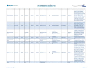 NOME CPF CARGO DECISÃO TRANSITADO Processo Assunto EXERCÍCIO ENTIDADE CNPJ MUNICÍPIO DESCRIÇÃO
FRANCISCO CARLIM DOS
SANTOS
201.644.839-34 Prefeito
ACO 810/2013 -
S1C
03/05/2013 187282/09
PRESTAÇÃO DE CONTAS
DE TRANSFERÊNCIA
2008 MUNICÍPIO DE MATINHOS 76.017.466/0001-61
MUNICÍPIO DE
MATINHOS
Julgamento pela irregularidade da prestação
de contas dos recursos repassado pelo
Município de Matinhos, a ORGANIZAÇÃO
PARA O DESENVOLVIMENTO SOCIAL E
CIDADANIA, referentes ao exercício financeiro
de (2008), pelos seguintes motivos: Ausência
na apresentação dos extratos bancários,
demonstrativo detalhado de receitas e
despesas (não apresentou o detalhamento da
utilização dos valores cobrados a título de taxa
administrativa, no total de R$ 271.278,00),
como também, dos planos de trabalho,
certidão de OSCIP, certidões liberatórias,
termo de cumprimento de objetivo, relatório de
auditoria e por fim, extrato de execução física e
financeira publicado na imprensa oficial.
FRANCISCO CARLIM DOS
SANTOS
201.644.839-34 Prefeito
ACO 289/2013 -
STP
19/03/2013 516402/12 RECURSO DE REVISTA 2004 MUNICÍPIO DE MATINHOS 76.017.466/0001-61
MUNICÍPIO DE
MATINHOS
Julgamento pela irregularidade das Contas do
convênio celebrado entre o Município de
Matinhos e a Secretaria de Estado da
Educação - SEED, referentes ao exercício
financeiro de 2004, pelos seguintes motivos:
Inexecução total do seu objeto, da não
aplicação financeira dos recursos, da
realização de despesas não autorizadas no
convênio, sem comprovação de benefício à
comunidade e sem processo licitatório, bem
como de ocorrência de saques irregulares.
FRANCISCO COSTA DOS
SANTOS
279.317.579-04 Presidente
ACO 1759/2011 -
S1C
25/01/2012 189158/02
PRESTAÇÃO DE CONTAS
MUNICIPAL
2001
COMPANHIA DE
DESENVOLVIMENTO,
URBANIZAÇÃO E SANEAMENTO
S/A
75.885.053/0001-36
MUNICÍPIO DE
GOIOERÊ
Julgamento pela irregularidade das Contas da
COMPANHIA DE DESENVOLVIMENTO,
URBANIZAÇÃO E SANEAMENTO S/A,
referentes ao exercício financeiro de 2001,
pelos seguintes motivos: 1) irregularidade
formal das contas em razão da ausência de
diversos documentos; 2) inadimplência de
obrigações fiscais, previdenciárias e
trabalhistas e 3) contabilização incorreta do
passivo descoberto.
FRANCISCO COSTA DOS
SANTOS
279.317.579-04 Presidente
ACO 669/2007 -
S2C
13/07/2007 244497/03
PRESTAÇÃO DE CONTAS
MUNICIPAL
2002
COMPANHIA DE
DESENVOLVIMENTO,
URBANIZAÇÃO E SANEAMENTO
S/A
75.885.053/0001-36
MUNICÍPIO DE
GOIOERÊ
Irregularidade da prestação de contas da
Companhia de Desenvolvimento, Urbanização
e SaneamentoS/A de Goioerê, exercício de
2002
FRANCISCO COSTA DOS
SANTOS
279.317.579-04 Presidente
ACO 2540/2007 -
S1C
21/09/2007 195414/04
PRESTAÇÃO DE CONTAS
MUNICIPAL
2003
COMPANHIA DE
DESENVOLVIMENTO,
URBANIZAÇÃO E SANEAMENTO
S/A
75.885.053/0001-36
MUNICÍPIO DE
GOIOERÊ
Irregularidade da prestação de contas da
Companhia de Desenvolvimento, Urbanização
e Saneamento S/A de Goioerê, exercício de
2003.
FRANCISCO COSTA DOS
SANTOS
279.317.579-04 Presidente
ACO 1734/2007 -
S1C
29/06/2007 187326/05
PRESTAÇÃO DE CONTAS
MUNICIPAL
2004
COMPANHIA DE
DESENVOLVIMENTO,
URBANIZAÇÃO E SANEAMENTO
S/A
75.885.053/0001-36
MUNICÍPIO DE
GOIOERÊ
Irregularidade das contas da Companhia de
Desenvolvimento, Urbanização e Saneamento
S/A de Goioerê, período de 01/01/2004 a
30/03/2004.
FRANCISCO COSTA DOS
SANTOS
279.317.579-04 Presidente
ACO 173/2009 -
S2C
18/03/2009 210372/06
PRESTAÇÃO DE CONTAS
MUNICIPAL
2005
COMPANHIA DE
DESENVOLVIMENTO,
URBANIZAÇÃO E SANEAMENTO
S/A
75.885.053/0001-36
MUNICÍPIO DE
GOIOERÊ
Vistos, relatados e discutidos estes autos,
acordam os membros da Segunda Câmara do
Tribunal de Contas do Estado do Paraná, por
unanimidade, nos termos do voto do Relator,
Auditor Sérgio Ricardo Valadares Fonseca,
com fundamento no artigo 71, inciso II, da
Constituição da República, no artigo 75, inciso
II, da Constituição do Estado do Paraná e no
artigo 16, inciso III, da Lei Complementar
Estadual n.º 113/2005, considerando os
demonstrativos e análises constantes dos
autos, julgar irregulares as contas dos
senhores FRANCISCO COSTA DOS
SANTOS e IALDO GONÇALVES, Diretores da
COMPANHIA DE DESENVOLVIMENTO,
URBANIZAÇÃO E SANEAMENTO S/A DO
MUNICÍPIO DE GOIOERÊ no exercício de
2005, em razão dos seguintes fatos:
1) ausência de documentos imprescindíveis à
integral análise das contas, como exemplares
da publicação dos demonstrativos financeiros,
demonstrativo das contas componentes do
passivo circulante e exigível a longo prazo,
entre outros, elencados às fls. 118/119; e
2) inadimplência de obrigações fiscais,
previdenciárias e referentes ao pagamento de
FRANCISCO FERREIRA DOS
SANTOS
098.664.184-72 Prefeito
ACO 1417/2006 -
S2C
11/08/2006 45555/00
PRESTAÇÃO DE CONTAS
DE TRANSFERÊNCIA
1999 MUNICÍPIO DE ALTO PIQUIRI 76.247.352/0001-08
MUNICÍPIO DE ALTO
PIQUIRI
Desaprovação da prestação de contas de
convênio firmado entre Município de Alto
Piquiri e a SEMA., exercício 1998
Lista emitida em 04/06/2014, às 16:09 Página 57 de 180
 