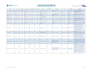 NOME CPF CARGO DECISÃO TRANSITADO Processo Assunto EXERCÍCIO ENTIDADE CNPJ MUNICÍPIO DESCRIÇÃO
ADILSON ANTONIO GOMES 548.980.309-63
Presidente da
Câmara
ACO 1634/2012 -
S2C
23/07/2012 188762/11
PRESTAÇÃO DE CONTAS
ANUAL
2010
CÂMARA MUNICIPAL DE SALTO
DO ITARARÉ
77.780.229/0001-10
MUNICÍPIO DE SALTO
DO ITARARÉ
Prestação de Contas do Exercício de 2010 da
Câmara Municipal de Salto do Itararé.
Irregularidade das contas. Ausência de
relatório de controle interno.
ADILSON BONI DE SOUZA 596.426.109-49 Presidente
ACO 1307/2006 -
S2C
25/08/2006 137779/05
PRESTAÇÃO DE CONTAS
MUNICIPAL
2004 CÂMARA MUNICIPAL DE AMAPORÃ 00.986.453/0001-39
MUNICÍPIO DE
AMAPORÃ
Desaprovação das contas do Poder Legislativo
Municipal de Amaporã, exercício de 2004
ADIR JOSE VISENTIN
SELEME
165.034.499-68 Prefeito
ACO 1793/2006 -
S2C
08/01/2007 142756/05
PRESTAÇÃO DE CONTAS
MUNICIPAL
2004
FUNDO DE PREVIDÊNCIA
MUNICIPAL DE CAMPINA DO
SIMÃO
08.962.568/0001-03
MUNICÍPIO DE CAMPINA
DO SIMÃO
Desaprovação das contas do Fundo de
Previdencia de Campina do Simão, exercicio
de 2004.
ADIR JOSE VISENTIN
SELEME
165.034.499-68 Prefeito
ACO 633/2008 -
S1C
05/05/2008 221489/03
PRESTAÇÃO DE CONTAS
DE TRANSFERÊNCIA
2000 MUNICÍPIO DE CAMPINA DO SIMÃO 01.611.489/0001-09
MUNICÍPIO DE CAMPINA
DO SIMÃO
Irregularidade na prestação de contas do valor
de R$ 10.000,00, no exercício de 2000.
ADIR JOSE VISENTIN
SELEME
165.034.499-68 Prefeito
ACO 2521/2006 -
S1C
06/10/2006 290804/03
COMPROVAÇÃO DE
AUXÍLIO
2002 MUNICÍPIO DE CAMPINA DO SIMÃO 01.611.489/0001-09
MUNICÍPIO DE CAMPINA
DO SIMÃO
Desaprovação das contas de auxílio entre
Conselho Estadual de Direitos da Criança e do
Adolescente e o Município de Campina do
Simão, exercício 2002.
ADIR MACIEL CAMILO 559.005.779-53 Presidente ACO 201/2007 - DG 09/04/2007 11165/05 RECURSO DE REVISTA 2001
CÂMARA MUNICIPAL DE CAMPINA
DO SIMÃO
01.663.274/0001-23
MUNICÍPIO DE CAMPINA
DO SIMÃO
Desaprovação das contas do Poder Legislativo
Municipal de Campina do Simão, exercício de
2001.
ADIR MACIEL CAMILO 559.005.779-53 Presidente
ACO 1872/2006 -
S2C
31/10/2006 121953/05
PRESTAÇÃO DE CONTAS
MUNICIPAL
2004
CÂMARA MUNICIPAL DE CAMPINA
DO SIMÃO
01.663.274/0001-23
MUNICÍPIO DE CAMPINA
DO SIMÃO
Desaprovação das contas do Poder Legislativo
Municipal de Campina do Simão, exercício de
2004.
ADJAHYR BESTEL 139.158.279-91 Prefeito ACO 52/2009 - DG 27/03/2009 517248/03 RECURSO DE REVISTA 1998 MUNICÍPIO DE CERRO AZUL 76.105.626/0001-24
MUNICÍPIO DE CERRO
AZUL
IRREGULAR a prestação de contas do
Convênio nº 093/98, celebrado entre o
Município de Cerro Azul e o Estado do Paraná
através da Secretaria de Estado dos
Transportes, determinar à autoridade
responsável (o recorrente) o recolhimento ao
Tesouro Estadual do valor de R$ 40.000,00
(quarenta mil reais), atualizados
monetariamente, e multa de R$ 100,00 (cem
reais), com fundamento no art. 87, I, "b", da LC
nº 113/05.
ADJAHYR BESTEL 139.158.279-91 Prefeito
ACO 3932/2006 -
S1C
02/02/2007 519470/03
PRESTAÇÃO DE CONTAS
DE TRANSFERÊNCIA
2001 MUNICÍPIO DE CERRO AZUL 76.105.626/0001-24
MUNICÍPIO DE CERRO
AZUL
Irregularidade na prestação de contas de
convênio da SEED e o Município de Cerro
Azul, exercício de 2001, no valor de 37.973,35
ADJAHYR BESTEL 139.158.279-91 Prefeito ACO 972/2010 - DG 28/04/2010 367531/09 RECURSO DE REVISTA 2003 MUNICÍPIO DE CERRO AZUL 76.105.626/0001-24
MUNICÍPIO DE CERRO
AZUL
Julgamento pela irregularidade das Contas do
Município de Cerro Azul, referentes à
transferência de recursos, mediante dois
convênios firmados com a Secretaria de
Estado da Educação, referente aos exercícios
de 2003 e 2004, no valor de R$ 28.026,03 e
R$ 141.425,59, tendo por objeto o transporte
escolar.
ADRIANA DE ANDRADE 026.979.549-96 Presidente
ACO 5341/2013 -
STP
07/01/2014 668605/12 RECURSO DE REVISTA 2010
INSTITUTO TÉCNICO DE
EDUCAÇÃO E PESQUISA DA
REFORMA AGRÁRIA DE SÃO
MIGUEL DO IGUAÇU
04.204.636/0001-06
MUNICÍPIO DE SÃO
MIGUEL DO IGUAÇU
Julgamento pela irregularidade das Contas do
de transferência voluntária entre o Instituto
Técnico de Educação e Pesquisa da Reforma
Agrária de São Miguel do Iguaçu e o Estado,
referentes ao exercício financeiro de 2010,
pelos seguintes motivos: Omisão no dever de
prestar contas.
ADRIANA DE ANDRADE 026.979.549-96 Presidente
ACO 1561/2013 -
STP
12/06/2013 742554/12 RECURSO DE REVISTA 2010
INSTITUTO TÉCNICO DE
EDUCAÇÃO E PESQUISA DA
REFORMA AGRÁRIA DE SÃO
MIGUEL DO IGUAÇU
04.204.636/0001-06
MUNICÍPIO DE SÃO
MIGUEL DO IGUAÇU
Julgar pela irregularidade da prestação de
contas de transferência voluntária (convênio n°
10/07), firmado entre o Instituto Técnico de
Educação e Pesquisa da Reforma Agrária
de São Miguel do Iguaçu e a Secretaria de
Estado da Ciência, Tecnologia e Ensino
Superior - SETI, Fundo Paraná, referente aos
exercícios financeiros de 2007/2010, no valor
repassado de R$ 350.000,00, de
responsabilidade da Sra. Adriana de Andrade -
CPF nº 026.979.549-96, Presidente, em razão
da ausência da prestação de contas final,
mantendo a decisão do Acórdão nº 3219/12-
S1C
Lista emitida em 04/06/2014, às 16:09 Página 6 de 180
 