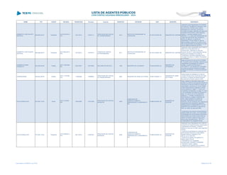 NOME CPF CARGO DECISÃO TRANSITADO Processo Assunto EXERCÍCIO ENTIDADE CNPJ MUNICÍPIO DESCRIÇÃO
HUMBERTO JOSÉ DUARTE
MATHEUS
069.268.629-07 Presidente
ACO 4072/2012 -
S1C
23/01/2013 316361/11
PRESTAÇÃO DE CONTAS
DE TRANSFERÊNCIA
2010
INSTITUTO PARANAENSE DA
JUVENTUDE
08.155.374/0001-98 MUNICÍPIO DE CURITIBA
Julgamento pela irregularidade da Prestação
de Contas de Transferência Voluntária, cujos
recursos foram recebidos pelo Instituto
Paranaense da Juventude, oriundos da
Fundação Araucária, referentes aos exercícios
financeiros de 2010/2012, pelos seguintes
motivos: o convênio extinguiu-se em
09/05/2011, e o prazo para apresentação das
contas final seria até 60 dias contados do
término da vigência; ou deveria ser
apresentado o Termo Aditivo no caso de
vigência aditada; atraso de 25 (vinte e cinco)
dias na apresentação da prestação de contas
parcial, relativa ao exercício de 2010.
HUMBERTO JOSÉ DUARTE
MATHEUS
069.268.629-07 Presidente
ACO 5004/2013 -
S2C
10/12/2013 151904/13
TOMADA DE CONTAS
EXTRAORDINÁRIA
2011
INSTITUTO PARANAENSE DA
JUVENTUDE
08.155.374/0001-98 MUNICÍPIO DE CURITIBA
Julgamento pela irregularidade das Contas da
(INSTITUTO PARANAENSE DA
JUVENTUDE), referentes ao exercício
financeiro de (2011), pelos seguintes motivos:
ausência da Prestação de Contas de
Transferência Voluntária celebrada entre a
Fundação Araucária e o Instituto Paranaense
da Juventude
HUMBERTO ZANINI
CHAMILETE
209.425.839-49 Prefeito
ACO 1760/2006 -
DG
22/01/2007 223736/04 RECURSO DE REVISTA 1992 MUNICÍPIO DE JATAIZINHO 76.245.042/0001-54
MUNICÍPIO DE
JATAIZINHO
Negar provimento ao recurso do Ex-Prefeito,
Sr. Humberto Zanini Chamilete, mantendo-se a
irregularidade da prestação de contas em
questão, constante da Resolução nº.
1941/2004-TC, que desaprovou a prestação
de contas de recursos recebidos de órgão
estadual (COHAPAR), no exercício financeiro
de 1992.
HUSSEIN BAKRI 529.842.309-49 Prefeito
ACO 1174/2006 -
S1C
11/08/2006 159988/03
PRESTAÇÃO DE CONTAS
DE TRANSFERÊNCIA
2002 MUNICÍPIO DE UNIÃO DA VITÓRIA 75.967.760/0001-71
MUNICÍPIO DE UNIÃO
DA VITÓRIA
Desaprovação da prestação de contas de
convênio firmado entre o Município de União
da Vitória e o Instituto de Desenvolvimento
Educacional do Paraná, exercício 2002
IALDO GONÇALVES 572.039.119-34 Diretor
ACO 173/2009 -
S2C
18/03/2009 210372/06
PRESTAÇÃO DE CONTAS
MUNICIPAL
2005
COMPANHIA DE
DESENVOLVIMENTO,
URBANIZAÇÃO E SANEAMENTO
S/A
75.885.053/0001-36
MUNICÍPIO DE
GOIOERÊ
Vistos, relatados e discutidos estes autos,
acordam os membros da Segunda Câmara do
Tribunal de Contas do Estado do Paraná, por
unanimidade, nos termos do voto do Relator,
Auditor Sérgio Ricardo Valadares Fonseca,
com fundamento no artigo 71, inciso II, da
Constituição da República, no artigo 75, inciso
II, da Constituição do Estado do Paraná e no
artigo 16, inciso III, da Lei Complementar
Estadual n.º 113/2005, considerando os
demonstrativos e análises constantes dos
autos, julgar irregulares as contas dos
senhores FRANCISCO COSTA DOS
SANTOS e IALDO GONÇALVES, Diretores da
COMPANHIA DE DESENVOLVIMENTO,
URBANIZAÇÃO E SANEAMENTO S/A DO
MUNICÍPIO DE GOIOERÊ no exercício de
2005, em razão dos seguintes fatos:
1) ausência de documentos imprescindíveis à
integral análise das contas, como exemplares
da publicação dos demonstrativos financeiros,
demonstrativo das contas componentes do
passivo circulante e exigível a longo prazo,
entre outros, elencados às fls. 118/119; e
2) inadimplência de obrigações fiscais,
previdenciárias e referentes ao pagamento de
IALDO GONÇALVES 572.039.119-34 Presidente
ACO 4786/2013 -
S1C
29/11/2013 218970/07
PRESTAÇÃO DE CONTAS
MUNICIPAL
2006
COMPANHIA DE
DESENVOLVIMENTO,
URBANIZAÇÃO E SANEAMENTO
S/A
75.885.053/0001-36
MUNICÍPIO DE
GOIOERÊ
Julgamento pelo irregularidade das contas da
Companhia de Desenvolvimento, Urbanização
e Saneamento de Goioerê - CODESA,
relativas ao exercício de 2006, pelos seguintes
motivos:
- Ausência de exemplares da publicação dos
demonstrativos financeiros cujas edições
deverão observar o disposto no art.
289 da Lei no 6.404/761;
- Ausência de cadastro dos gestores no
sistema deste Tribunal;
- Inadimplência com obrigações
previdenciárias, tributárias e trabalhistas;
- Patrimônio Liquido negativo;
- Deficiência de Capital de Giro e contínua
geração de prejuízos operacionais.
Lista emitida em 04/06/2014, às 16:09 Página 68 de 180
 