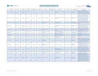 NOME CPF CARGO DECISÃO TRANSITADO Processo Assunto EXERCÍCIO ENTIDADE CNPJ MUNICÍPIO DESCRIÇÃO
IDELFONSO TELLES NETO 534.555.339-49
Presidente da
Câmara
ACO 2367/2012 -
STP
05/09/2012 31803/11 RECURSO DE REVISTA 2008
CÂMARA MUNICIPAL DE PARAÍSO
DO NORTE
00.940.138/0001-70
MUNICÍPIO DE PARAÍSO
DO NORTE
Julgamento pela irregularidade das Contas da
Câmara Municipal de Paraíso do Norte,
referentes ao exercício financeiro de 2008, pelo
seguinte motivo: Remuneração dos Agentes
Políticos- Recebimento acima do valor devido.
IDELFONSO TELLES NETO 534.555.339-49 Vereador
ACO 945/2013 -
STP
07/05/2013 326738/09 RECURSO DE REVISTA 2006
CÂMARA MUNICIPAL DE PARAÍSO
DO NORTE
00.940.138/0001-70
MUNICÍPIO DE PARAÍSO
DO NORTE
Julgamento pela irregularidade das Contas da
Câmara Municipal de Paraíso do Norte,
referentes ao exercício financeiro de 2006,
pelos seguintes motivos: percepção de
remuneração acima do legalmente permitido
nos meses de abril a dezembro de 2006,
respondendo solidariamente com a Sra.
Fátima Loreda Garcia Mota, na época
ordenadora de despesas e Presidente da
Câmara Municipal de Paraíso do Norte.
IDESIO REZENDE DA COSTA 497.609.206-20 Presidente
ACO 1995/2006 -
S1C
25/08/2006 109771/04
PRESTAÇÃO DE CONTAS
MUNICIPAL
2003
CÂMARA MUNICIPAL DE
CORUMBATAÍ DO SUL
80.888.670/0001-25
MUNICÍPIO DE
CORUMBATAÍ DO SUL
Desaprovação das contas do Poder Legislativo
Municipal de Corumbataí do Sul, exercício
2003
IDNEI SERENATO 236.625.149-15
Presidente da
Câmara
ACO 158/2009 - DG 13/04/2009 224783/04 RECURSO DE REVISTA 2001
CÂMARA MUNICIPAL DE JARDIM
ALEGRE
77.774.628/0001-79
MUNICÍPIO DE JARDIM
ALEGRE
Conhecer do Recurso de Revista do Poder
Legislativo, para, no mérito, dar-lhe provimento
parcial, mantendo-se o julgamento pela
irregularidade das contas do Sr. Idnei
Serenato, exercício de 2001 em função do
acúmulo remunerado de cargos indevido.
IDNEI SERENATO 236.625.149-15
Presidente da
Câmara
ACO 1765/2008 -
S2C
12/12/2008 133234/05
PRESTAÇÃO DE CONTAS
MUNICIPAL
2004
CÂMARA MUNICIPAL DE JARDIM
ALEGRE
77.774.628/0001-79
MUNICÍPIO DE JARDIM
ALEGRE
irregulares as contas do Sr. Idnei Serenato,
CPF 236.625.149-15, relativas à Câmara
Municipal de Jardim Alegre, exercício
financeiro de 2004
ILACIR DOS SANTOS
RODRIGUES
841.276.199-53 Presidente
ACO 2051/2006 -
S2C
28/11/2006 125840/04
PRESTAÇÃO DE CONTAS
MUNICIPAL
2003
SISTEMA DE PREVIDÊNCIA
SOCIAL DOS SERV. PÚBL. DO
MUNICÍPIO DE CAMPINA GRANDE
SUL
73.230.450/0001-44
MUNICÍPIO DE CAMPINA
GRANDE DO SUL
Desaprovação das contas do Sistema de
Previdência Social dos Servidores Públicos do
Município de Campina Grande do Sul,
exercício 2003
ILACIR DOS SANTOS
RODRIGUES
841.276.199-53 Presidente
ACO 1455/2006 -
DG
06/11/2006 505987/04 RECURSO DE REVISTA 2002
SISTEMA DE PREVIDÊNCIA
SOCIAL DOS SERV. PÚBL. DO
MUNICÍPIO DE CAMPINA GRANDE
SUL
73.230.450/0001-44
MUNICÍPIO DE CAMPINA
GRANDE DO SUL
Desaprovação das contas do SISTEMA DE
PREVIDÊNCIA SOCIAL DOS SERVIDORES
PÚBLICOS DE CAMPINA GRANDE DO SUL,
exercício 2002.
ILARIO CENI 057.428.709-49 Presidente
ACO 1205/2006 -
DG
15/09/2006 498786/04 RECURSO DE REVISTA 2002
CÂMARA MUNICIPAL DE
CHOPINZINHO
77.774.511/0001-95
MUNICÍPIO DE
CHOPINZINHO
Desaprovação de contas do Poder Legislativo
Municipal de Chopinzinho, exercício de 2002
ILIZEU PURETZ 635.696.129-53 Prefeito
ACO 214/2012 -
STP
24/02/2012 728759/11
EMBARGOS DE
DECLARAÇÃO
2007 MUNICÍPIO DE RONCADOR 75.371.401/0001-57
MUNICÍPIO DE
RONCADOR
Julgamento pela irregularidade das Contas do
Município de Roncador, referentes ao exercício
financeiro de 2007, pelos seguintes motivos:
Com fundamento no art. 16, inciso III, alínea
"a", da Lei Complementar Estadual n."
113/2005.
ILSON MENDES 458.520.579-91 Prefeito
ACO 1178/2009 -
S2C
24/07/2009 122724/98
PRESTAÇÃO DE CONTAS
MUNICIPAL
1997 MUNICÍPIO DE SABÁUDIA 76.958.974/0001-44
MUNICÍPIO DE
SABÁUDIA
3) Julgar irregulares as contas prestadas pela
Caixa Previdenciária Municipal, diante da não
comprovação de saldos bancários e
Irregularidades formais atinentes a extratos
bancários e respectivas conciliações, assim
como publicação da portaria de designação do
responsável pela conferência do caixa.
ILTON CESAR DE QUADROS 689.695.469-87 Contador
ACO 1687/2008 -
DG
07/01/2009 181434/08 RECURSO DE REVISTA 2001
FUNDO MUNICIPAL DE
PREVIDÊNCIA DOS SERVIDORES
PÚBLICOS DE MARILUZ
05.478.149/0001-02 MUNICÍPIO DE MARILUZ
inexistencia de conta corrente especifica,
cobertura de de beneficios para cargos em
comissão e temporarios, ausencia de calculo
atuarial, não comprovação de repasses das
contribuições dos servidores e patronal para a
conta corrente especifica do fundo.
INÁCIO PEREIRA PINTO 046.086.159-04
Presidente da
Câmara
ACO 2782/2008 -
S1C
22/01/2009 142195/05
PRESTAÇÃO DE CONTAS
MUNICIPAL
2004
CÂMARA MUNICIPAL DE
UMUARAMA
77.646.438/0001-76
MUNICÍPIO DE
UMUARAMA
Inconsistência ou omissão de dados do RGPS
e recebimento acima do valor devido da
remuneração dos agentes políticos.
INÁCIO PEREIRA PINTO 046.086.159-04
Presidente da
Câmara
ACO 851/2013 -
STP
08/05/2013 164908/09 RECURSO DE REVISTA 2003
CÂMARA MUNICIPAL DE
UMUARAMA
77.646.438/0001-76
MUNICÍPIO DE
UMUARAMA
Julgamento pela irregularidade das Contas da
Câmara Municipal de Umuarama, referentes
ao exercício financeiro de 2003, pelos
seguintes motivos: ausência de extratos
bancários, ausência de dados no SIM-PCA de
informações quanto ao valor devido e recolhido
ao Regime Geral de Previdência Social
referente à contribuição patronal dos agentes
políticos e percepção de remuneração acima
do legalmente permitido, mantendo-se
irretocável o Acórdão nº 582/09, da Primeira
Câmara
Lista emitida em 04/06/2014, às 16:09 Página 69 de 180
 