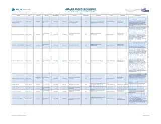NOME CPF CARGO DECISÃO TRANSITADO Processo Assunto EXERCÍCIO ENTIDADE CNPJ MUNICÍPIO DESCRIÇÃO
IRIS DO NASCIMENTO
GOMES CASTRO
017.643.899-80 Presidente
ACO 4193/2012 -
S2C
06/02/2013 643451/11
TOMADA DE CONTAS
EXTRAORDINÁRIA
2008
PROGRAMA DO VOLUNTARIADO
PARANAENSE DE ITAPERUÇU
09.237.301/0001-08
MUNICÍPIO DE
ITAPERUÇU
Julgar procedente a presente Tomada de
Contas Extraordinária, no sentido de que seja
julgada IRREGULAR a presente prestação de
contas de transferência voluntária recebida
pelo Município de Itaperuçu do Programa do
Voluntariado Paranaense de Itaperuçu, no
exercício financeiro de 2008, no valor de R$
155.830,22
IRIVAN DE JESUS FERREIRA 765.261.199-72 Presidente
ACO 2019/2009 -
S2C
12/01/2010 152183/08
PRESTAÇÃO DE CONTAS
MUNICIPAL
2007
CÂMARA MUNICIPAL DE
MANDIRITUBA
00.942.395/0001-41
MUNICÍPIO DE
MANDIRITUBA
Julgamento pela irregularidade das Contas da
Câmara Municipal de Mandirituba, referentes
ao exercício financeiro de 2007, pelos
seguintes motivos: ausência de publicação do
RGF ou publicação em atraso; remuneração
dos agentes políticos - recebimento acima do
devido; conteúdo do relatório do controle
interno insatifatório; responsável pelo controle
interno é cargo em comissão, o relatório do
controle interno possui indicação de
irregularidade, o responsável pelo sistema de
controle interno não foi nomeado no exercício
de 2007
IRIVAN DE JESUS FERREIRA 765.261.199-72 Vereador
ACO 852/2013 -
STP
30/04/2013 420157/10 RECURSO DE REVISTA 2006
CÂMARA MUNICIPAL DE
MANDIRITUBA
00.942.395/0001-41
MUNICÍPIO DE
MANDIRITUBA
Julgamento pela irregularidade das Contas da
CÂMARA MUNICIPAL DE MANDIRITUBA,
referentes ao exercício financeiro de 2006,
pelos seguintes motivos: Percepção de
remuneração acima do legalmente permitido
ISAAC TAVARES DA SILVA 079.882.229-53 Prefeito
ACO 1270/2011 -
STP
10/08/2011 122270/10 RECURSO DE REVISTA 2006 MUNICÍPIO DE CARLÓPOLIS 76.965.789/0001-87
MUNICÍPIO DE
CARLÓPOLIS
Julgar pela irregularidade das contas, de
responsabilidade do Sr. Isaac Tavares da Silva,
CPF Nº 079.882.229-53 no cargo de Prefeito,
gestor das contas, nos termos da Resolução
do Tribunal nº 03, de 04 de agosto de 2006,
de acordo com o art. 16, III, b, da Lei
Complementar Estadual nº 113/2005, e com o
art. 248, II, do Regimento Interno do Tribunal;
- Adotar as medidas cabíveis com vistas à
inclusão do nome do gestor das contas no
cadastro dos responsáveis com contas
irregulares, para os fins do art. 170 da Lei
Complementar nº 113/2005, e dos arts. 515 a
520 do Regimento Interno do Tribunal, e em
atendimento ao disposto no art. 1º, g, da Lei
Complementar Federal nº 64, de 18 de maio
de 1990, art. 11, § 5º, da Lei Federal nº 9.504,
de 30 de setembro de 1997, e nos arts. 1º ao
3º da Lei Estadual nº 10.959, de 16 de
dezembro de 1994; Mantido em sede recursal
pelo Acórdão acima.
ISMAEL FERREIRA MARTINS 199.561.509-91
Presidente da
Câmara
ACO 1049/2008 -
S2C
08/08/2008 129680/98
PRESTAÇÃO DE CONTAS
MUNICIPAL
1997 MUNICÍPIO DE ROLÂNDIA 76.288.760/0001-08
MUNICÍPIO DE
ROLÂNDIA
Considerado ilegal a veiculação de publicidade
através de rádio e jornal realizado pelo ente
legislativo ante a inobservância dos princípios
da publicidade dos atos institucionais e dos
procedimentos licitatórios, contrariando os
ditames da Lei 8.666/93, tudo conforme novo
entendimento disciplinado pela Casa, mediante
Resolução nº 2118/2004.
ISSAMU TSUDA 778.218.238-72 Presidente
ACO 1847/2007 -
DG
17/03/2008 60212/05 RECURSO DE REVISTA 2002
INSTITUTO DE PREVIDÊNCIA DOS
SERVIDORES PÚBLICOS DE
UBIRATÃ
04.902.762/0001-34 MUNICÍPIO DE UBIRATÃ
Desaprovação das contas do Instituto de
Previdência dos Servidores Públicos de
Ubiratã, exercício de 2002
ISSAMU TSUDA 778.218.238-72 Presidente
ACO 1488/2007 -
S1C
14/06/2007 123697/05
PRESTAÇÃO DE CONTAS
MUNICIPAL
2004
INSTITUTO DE PREVIDÊNCIA DOS
SERVIDORES PÚBLICOS DE
UBIRATÃ
04.902.762/0001-34 MUNICÍPIO DE UBIRATÃ
Irregularidade das contas prestadas pelo
Instituto de Previdência dos Servidores
Públicos de Ubiratã.
ITACIR ELOI SANDINI 234.107.520-72 Presidente
ACO 1232/2007 -
S2C
14/09/2007 131130/04
PRESTAÇÃO DE CONTAS
MUNICIPAL
2003
FUNDAÇAO EDUCACIONAL DE
GUARAPUAVA
80.616.824/0001-20
MUNICÍPIO DE
GUARAPUAVA
Irregularidade das contas prestadas pela
Fundação Educacional de Guarapuava,
exercício de 2003.
IVAN CARLOS BELIGNI 205.175.219-20 Presidente
ACO 992/2013 -
S2C
05/06/2013 104582/01
PRESTAÇÃO DE CONTAS
MUNICIPAL
2000
CONSORCIO INTERMUNICIPAL DE
SAUDE DO VALE DO IVAI E
REGIÃO
01.010.042/0001-76
ENTIDADE
INTERMUNICIPAL
Julgamento pela irregularidade das Contas do
Consórcio Intermunicipal de Saúde do Vale do
Ivaí e Região, referente ao exercício financeiro
de 2000, de responsabilidade do Sr. Ivan
Carlos Beligni , conforme artigo 1º, III e artigo
16, "a" e "b" da Lei Complementar nº
113/2005, pelos seguintes motivos: Tendo em
vista os apontamentos constantes da Instrução
nº 4922/08-DCM, (peça 4) da Diretoria de
Contas Municipais.
Lista emitida em 04/06/2014, às 16:09 Página 71 de 180
 