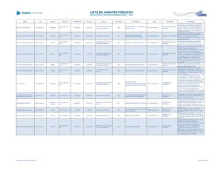 NOME CPF CARGO DECISÃO TRANSITADO Processo Assunto EXERCÍCIO ENTIDADE CNPJ MUNICÍPIO DESCRIÇÃO
IZAIAS DA CONCEIÇÃO 041.188.069-16 Presidente
ACO 2065/2013 -
S2C
18/07/2013 194114/09
PRESTAÇÃO DE CONTAS
DE TRANSFERÊNCIA
2008
LAR DOM BOSCO - COMUNIDADE
TERAPÊUTICA
78.194.974/0001-40
MUNICÍPIO DE CAMPO
MOURÃO
Julgamento pela irregularidade da Prestação
de Contas do Lar Dom Bosco, referentes ao
exercício financeiro de 2008, pelo seguinte
motivo: ausência do Termo de Recebimento
Definitivo da Obra e dos Termos Aditivos ao
Convênio nº 170/08
IZOLI TEREZINHA PODOLAN 202.487.929-20 Presidente
ACO 218/2007 -
S2C
11/05/2007 428498/05 TOMADA DE CONTAS 2001
FUNDAÇÃO DA CRIANÇA E
ADOLESCENTE DE PITANGA
01.041.569/0001-68 MUNICÍPIO DE PITANGA
Irregularidade na prestação de contas de
recursos recebidos do Instituto Ambiental do
Paraná, pela Fundação da Criança e
Adolescente de Pitanga, exercício de 2001, no
valor de R$ 9.587,92.
JACIR ANTONIO CARDOZO 252.591.219-53 Prefeito
ACO 428/2007 -
S2C
25/05/2007 166577/03
PRESTAÇÃO DE CONTAS
DE TRANSFERÊNCIA
2002 MUNICÍPIO DE INÁCIO MARTINS 76.178.029/0001-20
MUNICÍPIO DE INÁCIO
MARTINS
Irregularidade na prestação de contas de
convênio de recursos recebidos da SETR,
exercício de 2002, no valor de R$ 17.500,00.
JACIR ANTONIO CARDOZO 252.591.219-53 Prefeito
ACO 1138/2008 -
S2C
29/08/2008 178214/03
PRESTAÇÃO DE CONTAS
DE TRANSFERÊNCIA
2002 MUNICÍPIO DE INÁCIO MARTINS 76.178.029/0001-20
MUNICÍPIO DE INÁCIO
MARTINS
Determinar a inclusão do nome do Sr. Jacir
Antonio Cardozo no cadastro dos
responsáveis com contas irregulares, conforme
art. 170 da Lei Complementar Estadual n.º
113/2005, e dos arts. 515 a 520 do Regimento
Interno, e em atendimento ao disposto no art.
1.º, alínea 'g', da Lei Complementar Federal n.º
64, de 18/05/1990, art. 11, § 5.º, da Lei
Federal n.º 9.504, de 30/09/1997, e nos arts.
1.º a 3.º da Lei Estadual n.º 10.959, de
16/12/1994;
JACIR ANTONIO CARDOZO 252.591.219-53 Prefeito
ACO 430/2007 -
S2C
25/05/2007 240602/03
PRESTAÇÃO DE CONTAS
DE TRANSFERÊNCIA
2002 MUNICÍPIO DE INÁCIO MARTINS 76.178.029/0001-20
MUNICÍPIO DE INÁCIO
MARTINS
Irregularidade na prestação de contas de
recursos recebidos pela SEDU, exercício de
2002, no valor de R$ 14.777,59.
JACIR ANTONIO CARDOZO 252.591.219-53 Prefeito
ACO 422/2007 -
S2C
25/05/2007 240629/03
COMPROVAÇÃO DE
AUXÍLIO
2002 MUNICÍPIO DE INÁCIO MARTINS 76.178.029/0001-20
MUNICÍPIO DE INÁCIO
MARTINS
Irregularidade na prestação de contas de
transferência voluntária entre o Instituto de
Ação Social do Paraná IASP e o Município de
Inácio Martins, no execício de 2002, no valor
de R$ 20.000,00
JACOB KMITA 214.585.969-15 Presidente
ACO 1315/2008 -
S2C
03/10/2008 228577/07
PRESTAÇÃO DE CONTAS
DE TRANSFERÊNCIA
2006
ASSOCIAÇÃO DOS
APOSENTADOS E PENSIONISTAS
URBANOS E RURAIS DE FIGUEIRA
03.736.330/0001-38
MUNICÍPIO DE
FIGUEIRA
I - nos termos do Art. 16, III, b, da Lei
Complementar n° 113/2005, VOTO, pela
irregularidade da presente prestação de contas
de convênio firmado entre a Associação dos
Aposentados e Pensionistas Urbanos e Rurais
de Figueira e a Secretaria de Estado do
Trabalho, Emprego e Promoção Social,
referente ao exercício de 2006/2007, no valor
de R$ 30.000,10 (trinta mil reais, dez
centavos), de responsabilidade dos Srs. Jacob
Kmita e Geovane de Oliveira Lopes - Gestores.
JACQUELINE GONÇALVES
MAGALHAES DA SILVEIRA
816.339.719-53 Presidente ACO 218/2007 - DG 24/04/2007 185357/02 RECURSO DE REVISTA 2000
FUNDO MUNICIPAL DA CRIANÇA E
ADOLESCENTE DE PAIÇANDU
../-
MUNICÍPIO DE
PAIÇANDU
Desaprovação das contas do Fundo Municipal
dos Direitos da Criança e do Adolescente de
Paiçandu, exercício de 2000.
JAIME BRACISIEWIRCZ 918.291.009-04
Presidente da
Câmara
ACO 3349/2013 -
S1C
25/09/2013 190772/12
PRESTAÇÃO DE CONTAS
ANUAL
2011 CÂMARA MUNICIPAL DE VENTANIA 72.376.882/0001-03
MUNICÍPIO DE
VENTANIA
Julgamento pela irregularidade das Contas da
Câmara de Ventania, referentes ao exercício
financeiro de 2011, pelos seguintes motivos:
infração à norma legal ou regulamentar, com
base no disposto no art. 16, III,"b", da LC/PR
113/05.
JAIME DE BARROS SILVA 079.454.699-49 Diretor ACO 470/2007 - DG 11/06/2007 4200/93 RECURSO DE REVISTA 1990
AUTARQUIA MUNICIPAL DE SAÚDE
DE APUCARANA
78.956.513/0001-68
MUNICÍPIO DE
APUCARANA
Desaprovação das contas da Autarquia
Municipal de Saúde de Apucarana, exercício
de 1990.
JAIME HIGINO DOS SANTOS 511.689.449-53 Prefeito ACO 766/2006 - DG 06/10/2006 78715/05 RECURSO DE REVISTA 2004 MUNICÍPIO DE FIGUEIRA 78.063.732/0001-18
MUNICÍPIO DE
FIGUEIRA
Desaprovação da prestação de contas de
convênio firmado entre a SEED e o Município
de Figueira, exercício de 2002, no valor de R$
18.373,31
JAIME HIGINO DOS SANTOS 511.689.449-53 Prefeito
ACO 2042/2010 -
S2C
02/03/2011 192829/03
PRESTAÇÃO DE CONTAS
DE TRANSFERÊNCIA
2002 MUNICÍPIO DE FIGUEIRA 78.063.732/0001-18
MUNICÍPIO DE
FIGUEIRA
julgar irregulares as contas do senhor JAIME
HIGINO DOS SANTOS, Prefeito do
MUNiCípIO DE FIGUEIRA durante a xecução
do convênio com SEDU,• (exercício de
2002);artigo 170 da Lei Complementar n.o
113/2005, e dos artigos 515 a 520 do
Regimento Interno do Tribunal de Contas, na
forma declinada no artigo 1º, alínea "g", da Lei
Complementar Federal n.o 64/92, e no artigo
1º da Lei Estadual n.o 10.959/94;
Lista emitida em 04/06/2014, às 16:09 Página 74 de 180
 