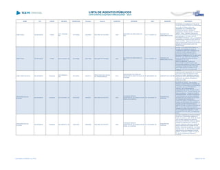NOME CPF CARGO DECISÃO TRANSITADO Processo Assunto EXERCÍCIO ENTIDADE CNPJ MUNICÍPIO DESCRIÇÃO
JAIME ROSSI 128.969.009-00 Prefeito
ACO 1330/2008 -
DG
24/10/2008 234228/08 RECURSO DE REVISÃO 2004
MUNICÍPIO DE MARILÂNDIA DO
SUL
75.771.303/0001-07
MUNICÍPIO DE
MARILÂNDIA DO SUL
ACORDAM os Conselheiros do Tribunal de
Contas do Estado do Paraná, na conformidade
com o voto do Relator e das notas
taquigráficas, por unanimidade, negar
provimento ao recurso. (mantida na
integralidade a decisão atacada - Acórdão n°
1600/07 - Pleno - Receber o Recurso de
Revista, por presentes os pressupostos de sua
admissibilidade, e, no mérito, pelo seu
PROVIMENTO PARCIAL, com a conseqüente
manutenção do Acórdão no 2.044, de 25 de
outubro de 2006, - Segunda Câmara no que
tange à desaprovação, devendo ser excluída a
aplicação de multa contida no item II da
referida decisão.
JAIME ROSSI 128.969.009-00 Prefeito ACO 817/2009 - DG 02/10/2009 205710/09 RECURSO DE REVISÃO 2007
MUNICÍPIO DE MARILÂNDIA DO
SUL
75.771.303/0001-07
MUNICÍPIO DE
MARILÂNDIA DO SUL
Acórdão 1.317/2.008-2CAM (exarado no
Processo de Prestação de Contas de
Transferência 23243-4/07): Desaprovou as
contas de convênio celebrado entre a
Secretaria de Estado da Educação e o
Município de Marilândia do Sul, no valor de R$
66.849,82, cujo objeto era a prestação de
serviço de transporte escolar aos alunos
residentes na zona rural.
Motivo do julgamento: Ausência de
documentação completa tocante a dois
procedimentos licitatórios (Convite 81/2.006 e
Tomada de Contas 02/2.006) O Acórdão
acima citada manteve a decisão em sua
integra.art.16,III,b da Lei Complementar
113/2005
JAIME TADEU DA SILVA 462.345.869-53 Presidente
ACO 3558/2012 -
S2C
06/12/2012 244247/11
PRESTAÇÃO DE CONTAS
DE TRANSFERÊNCIA
2010
ASSOCIAÇÃO CULTURAL DE
NEGRITUDE E AÇÃO POPULAR DE
CURITIBA
81.909.889/0001-26 MUNICÍPIO DE CURITIBA
Julgamento pela irregularidade das Contas da
Associação Cultural de Negritude e Ação
Popular de Curitiba, referentes ao exercício
financeiro de 2010, pelos seguintes motivos:
ausÊncia de documentos necessários à
analise das contas.
JAIR APARECIDO DE
OLIVEIRA
325.258.859-53 Presidente ACO 357/2008 - DG 06/05/2008 84048/07 RECURSO DE REVISTA 2004
FUNDAÇÃO MÉDICO
ASSISTENCIAL DO TRABALHADOR
RURAL DE IVAIPORÃ
75.734.004/0001-00
MUNICÍPIO DE
IVAIPORÃ
ACÓRDÃO Nº 357/08 - Tribunal Pleno -
Receber o presente Recurso de Revista, por
presentes os pressupostos de admissibilidade,
e, no mérito, pelo seu PROVIMENTO
PARCIAL, com a manutenção da
irregularidade das contas. Recurso contra o
ACÓRDÃO Nº 41/07 - Primeira Câmara, que
julgou procedente a Tomada de Contas e,
consequentemente , considerou irregular as
contas referentes aos recursos repassados
pelo INSTITUTO DE SAÚDE DO ESTADO
DO PARANÁ ISEP/FUNSAUDE à
FUNDAÇÃO MÉDICO ASSISTENCIAL DO
TRABALHADOR RURAL DE IVAIPORÃ, na
importância da R$ 160.000,00 (cento e
sessenta mil reais), no exercício financeiro de
2004, em face da omissão da respectiva
prestação de contas, na forma do art. 16, III, a,
da Lei Complementar Estadual nº 113/05,
combinado com o art. 248, I, do Regimento
Interno.
JAIR APARECIDO DE
OLIVEIRA
325.258.859-53 Presidente ACO 859/2010 - DG 23/04/2010 208425/09 RECURSO DE REVISTA 2002
FUNDAÇÃO MÉDICO
ASSISTENCIAL DO TRABALHADOR
RURAL DE IVAIPORÃ
75.734.004/0001-00
MUNICÍPIO DE
IVAIPORÃ
que julgou irregulares as contas do convênio
firmado com a Assembléia Legislativa do
Estado do Paraná, no valor de R$ 100.000,00
(cem mil reais), referente aos exercícios
financeiros de 2000/2002, tendo por objeto a
aquisição de medicamentos, material de
consumo, alimentos, reformas e material de
limpeza.notas fiscais em questão não são
hábeis a comprovar as despesas, nos moldes
do artigo 2º, §1º, "f", do Provimento nº 29/94
(vigente à época das despesas), incidindo,
portanto, no disposto no artigo 16, inciso III,
"b", da Lei Complementar Estadual nº
113/2005.
Lista emitida em 04/06/2014, às 16:09 Página 75 de 180
 