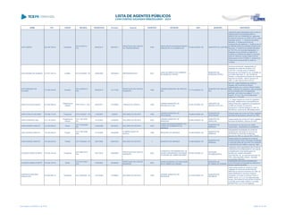 NOME CPF CARGO DECISÃO TRANSITADO Processo Assunto EXERCÍCIO ENTIDADE CNPJ MUNICÍPIO DESCRIÇÃO
JAIR CAMÕES 022.484.769-49 Presidente
ACO 812/2013 -
S1C
09/05/2013 489339/11
PRESTAÇÃO DE CONTAS
DE TRANSFERÊNCIA
2008
ASSOCIAÇÃO DOS MORADORES E
AMIGOS DA VILA ESMERALDA
78.494.648/0001-59 MUNICÍPIO DE CURITIBA
Julgamento pela irregularidade das Contas da
ASSOCIAÇÃO DOS MORADORES E
AMIGOS DA VILA ESMERALDA, referentes
ao exercício financeiro de (2009 a 2010), pelos
seguintes motivos: 1. Ausência de extratos
bancários, 2. Ausência de termo de
cumprimento dos objetivos, 3. Ausência de Lei
de utilidade pública da entidade tomadora dos
Recursos, 4. Ausência de certidão liberatória
do TCE-PR e do município Repassador, 5.
Despesas fora do período de vigência do
convênio ou ausência de aditivo ao convênio,
tendo em vista que o prazo fixado entre as
partes expirou em31/12/2008, 6. Ausência do
comprovante de devolução do saldo do
convênio.
JAIR CÂNDIDO DE ALMEIDA 210.541.509-15 Prefeito ACO 570/2006 - DG 23/06/2006 365045/02 REPRESENTAÇÃO 2001
JUIZO DE DIREITO DA COMARCA
DE BARBOSA FERRAZ
../-
MUNICÍPIO DE
BARBOSA FERRAZ
Denúncia procedente, irregularidade na
prestação de contas de convênio, prot.
41541/00-T, firmado entre a Prefeitura
Municipal de Corumbataí do Sul, na gestão do
ex-Prefeito Municipal, Sr. Jair Cândido de
Almeida, e a Secretaria de Estado da Criança e
Assuntos da Família – SECR, exercício de
1998, no valor total de R$ 75.815,33
JAIR FERNANDO DE
OLIVEIRA
177.600.549-04 Vereador
ACO 2235/2014 -
S2C
26/05/2014 101172/00
PRESTAÇÃO DE CONTAS
MUNICIPAL
1999
CÂMARA MUNICIPAL DE PIRAÍ DO
SUL
77.774.529/0001-97
MUNICÍPIO DE PIRAÍ DO
SUL
Item VIII - julgar irregulares as contas do
vereador Jair Fernando de Oliveira,
solidariamente com o senhor Alfredo Prestes
Milléo, ordenador de despesas, pela percepção
de remuneração acima do legalmente
permitido, com fulcro nos artigos 1º, II, e 16,
inciso III, "b" e § 1º da Lei Complementar
Estadual n.º 113/2005
JAIRO DE SOUZA BUENO 610.253.569-34
Presidente da
Câmara
PPR 57/2011 - S2C 25/05/2011 101580/00 TOMADA DE CONTAS 1999
CÂMARA MUNICIPAL DE
BOCAIÚVA DO SUL
02.281.037/0001-60
MUNICÍPIO DE
BOCAIÚVA DO SUL
"...II. Julgar irregular as contas do Legislativo
Municipal, relativamente a inconsistência no
balanço financeiro; pagamento de assessoria
contábil ao contador do executivo,
impugnando a referida despesa no valor de
R$4.665,00, conforme fls. 988 destes autos;"...
JAIRO FAIAD DA SILVEIRA 234.656.119-34 Presidente ACO 470/2007 - DG 11/06/2007 4200/93 RECURSO DE REVISTA 1992
CÂMARA MUNICIPAL DE
APUCARANA
78.299.815/0001-00
MUNICÍPIO DE
APUCARANA
Desaprovação das contas do Poder Legislativo
Municipal de Apurcarana, exercício de 1990.
JAIRO FERREIRA LIMA 413.719.339-87
Presidente da
Câmara
ACO 1481/2007 -
DG
14/12/2007 512460/04 RECURSO DE REVISTA 2002
CÂMARA MUNICIPAL DE
MARILENA
80.893.555/0001-49
MUNICÍPIO DE
MARILENA
Desaprovação das contas do Poder Legislativo
Municipal de Marilena, exercicio de 2002
JAIRO MORAIS GIANOTO 143.293.609-34 Diretor
ACO 1070/2008 -
DG
12/09/2008 429180/01 RECURSO DE REVISTA 2000
FUNDO DE REEQUIPAMENTO DO
CORPO DE BOMBEIROS DE
MARINGÁ
../-
MUNICÍPIO DE
MARINGÁ
Encerramento do exercício com déficit
orçamentário, desobediencia à lei 8666/93.
JAIRO MORAIS GIANOTO 143.293.609-34 Prefeito
ACO 1861/2006 -
S2C
31/10/2006 183468/99
COMPROVAÇÃO DE
AUXÍLIO
1998 MUNICÍPIO DE MARINGÁ 76.282.656/0001-06
MUNICÍPIO DE
MARINGÁ
Irregularidade da prestação de contas de
transferências voluntárias de recursos da
SECR/IASP ao Município de Maringá,
exercício de 1998, no valor de R$ 5.150,00
JAIRO MORAIS GIANOTO 143.293.609-34 Prefeito ACO 758/2006 - DG 28/07/2006 528479/03 RECURSO DE REVISTA 0 MUNICÍPIO DE MARINGÁ 76.282.656/0001-06
MUNICÍPIO DE
MARINGÁ
Desaprovação da prestação de contas de
convênio firmado entre o Municipio de Maringá
e a SECRETARIA DE ESTADO DA CRIANÇA
E ASSUNTOS DA FAMÍLIA, exercício 1998
JALDEMO GOMES DUARTE 016.029.184-49 Presidente
ACO 4067/2012 -
S1C
23/01/2013 246856/03
PRESTAÇÃO DE CONTAS
MUNICIPAL
2002
CONSORCIO INTERMUNICIPAL DE
SAUDE COMUNIDADE DOS MUNIC
DA REGIÃO DE CAMPO MOURÃO
95.640.322/0001-01
ENTIDADE
INTERMUNICIPAL
Julgamento pela irregularidade das Contas do
CONSÓRCIO INTERMUNICIPAL DE SAÚDE
COMUNIDADE DOS MUNICiplOS DA
REGIÃO DE CAMPO MOURÃO -
CISCOMCAM, ref. ao exercício financeiro de
2002, pelos seguintes motivos: resultado
orçamentário deficitário.
JALDEMO GOMES DUARTE 016.029.184-49 Diretor
ACO 2477/2007 -
S1C
14/09/2007 223280/04
PRESTAÇÃO DE CONTAS
MUNICIPAL
2003
FUNDO MUNICIPAL DE EDUCAÇÃO
DE ALTAMIRA DO PARANÁ
../-
MUNICÍPIO DE
ALTAMIRA DO PARANÁ
Irregularidade das contas prestadas pelo
Fundo Municipal de Educação de Altamira do
Paraná, exercício de 2003.
JAMERSON SANTANA
GONÇALVES
618.625.849-15 Presidente ACO 863/2009 - DG 16/10/2009 107686/03 RECURSO DE REVISTA 1999
CÂMARA MUNICIPAL DE
MATINHOS
01.615.975/0001-97
MUNICÍPIO DE
MATINHOS
Julgar desaprovadas as contas do Poder
Legislativo do Município de MATINHOS,
referentes ao exercício financeiro de 1999, de
responsabilidade de Jamerson Santana
Gonçalves, com base no Parecer Prévio nº
648/02, de fls. 3111 a 3118, elaborado pelo
Auditor CÁIO MÁRCIO NOGUEIRA SOARES.
o Acórdão acima citado retificou o Acórdão
80/2009-Pleno, por erro de digitação.
Lista emitida em 04/06/2014, às 16:09 Página 76 de 180
 