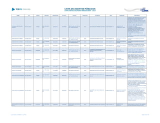 NOME CPF CARGO DECISÃO TRANSITADO Processo Assunto EXERCÍCIO ENTIDADE CNPJ MUNICÍPIO DESCRIÇÃO
JERUBAAL MATUSALEM
ARRUDA
450.917.229-04 Prefeito
ACO 1591/2013 -
S1C
26/06/2013 283997/08
PRESTAÇÃO DE CONTAS
DE TRANSFERÊNCIA
2007 MUNICÍPIO DE PRIMEIRO DE MAIO 76.245.059/0001-01
MUNICÍPIO DE
PRIMEIRO DE MAIO
Julgamento pela irregularidade das Contas de
transferência voluntária celebrada entre a
Secretaria de Estado da Criança e da
Juventude e o Município de Primeiro de Maio,
formalizada por meio do termo de convênio nº
010/2007, referentes ao exercício financeiro de
2009 a 2011, pelos seguintes motivos:
a) demora e falta de planejamento na
implantação do projeto;
b) ausência de justificativa quanto à
necessidade e à escolha imóvel locado, em
desconformidade com artigo 24, X, da Lei
8.666/1993, praticando, ainda, despesas
desnecessárias com aluguel;
c) atingimento parcial dos objetivos do
convênio;
d) ausência de comprovação da continuidade
das atividades.
JESSE BATISTA CORREA 155.992.649-04 Prefeito
ACO 1303/2006 -
S1C
30/06/2006 176572/03
PRESTAÇÃO DE CONTAS
DE TRANSFERÊNCIA
2002 MUNICÍPIO DE MARIA HELENA 76.247.386/0001-00
MUNICÍPIO DE MARIA
HELENA
Irregularidade na prestação de contas de
convênio.
JESSE BATISTA CORREA 155.992.649-04 Prefeito
ACO 1179/2006 -
S1C
30/06/2006 176637/03
PRESTAÇÃO DE CONTAS
DE TRANSFERÊNCIA
2002 MUNICÍPIO DE MARIA HELENA 76.247.386/0001-00
MUNICÍPIO DE MARIA
HELENA
Irregularidade na prestação de contas de
convênio.
JESSE BATISTA CORREA 155.992.649-04 Prefeito
ACO 1809/2006 -
DG
22/01/2007 203392/06 RECURSO DE REVISTA 2005 MUNICÍPIO DE MARIA HELENA 76.247.386/0001-00
MUNICÍPIO DE MARIA
HELENA
Desaprovação da prestação de contas de
convênio firmado entre o Municipio de Maria
Helena e a FUNDEPAR, exercício 2002.
JESUEL DE OLIVEIRA 202.618.539-53 Presidente
ACO 2990/2006 -
S1C
06/11/2006 194221/04
PRESTAÇÃO DE CONTAS
DE TRANSFERÊNCIA
2003
CONSORCIO INTERMUNICIPAL DE
SAUDE DO VALE DO IVAI E
REGIÃO
01.010.042/0001-76
ENTIDADE
INTERMUNICIPAL
Irregularidade na prestação de contas de
convênio celebrado entre a SESA e o
Consórcio Intermunicipal de Saúde, exercício
de 2003, no valor de R$ 390.000,00
JESUEL DE OLIVEIRA 202.618.539-53 Presidente
ACO 4126/2012 -
S2C
21/01/2013 182928/05
PRESTAÇÃO DE CONTAS
MUNICIPAL
2004
CONSORCIO INTERMUNICIPAL DE
SAUDE DO VALE DO IVAI E
REGIÃO
01.010.042/0001-76
ENTIDADE
INTERMUNICIPAL
Julgar irregulares as contas do Consórcio
Intermunicipal de Saúde do Vale do Ivaí e
Região, relativa ao exercício financeiro de
2004, de responsabilidade dos Srs. VALTER
APARECIDO PEGORER e JESUEL DE
OLIVEIRA, em virtude das divergências entre
as informações enviadas através do sistema
SIM-AM e as constantes dos demonstrativos
financeiros encaminhados no
processo.
JESUEL DE OLIVEIRA 202.618.539-53 Prefeito
ACO 2173/2006 -
S2C
08/01/2007 146263/05
PRESTAÇÃO DE CONTAS
DE TRANSFERÊNCIA
2004 MUNICÍPIO DE NOVO ITACOLOMI 95.639.472/0001-03
MUNICÍPIO DE NOVO
ITACOLOMI
Desaprovação da prestação de contas de
convênio firmado entre o Município de Novo
Itacolomi e a Fundepar, exercício 2004.
JESUEL DE OLIVEIRA 202.618.539-53 Prefeito
ACO 1361/2006 -
DG
31/10/2006 174546/06 RECURSO DE REVISTA 2005 MUNICÍPIO DE NOVO ITACOLOMI 95.639.472/0001-03
MUNICÍPIO DE NOVO
ITACOLOMI
Desaprovação das prestação de contas de
convênio firmado entre a SEDU e o Município
de Novo Itacolomi, exercício 2002.
JOÃO ADOLFO SCHREINER 602.379.459-91 Prefeito
ACO 1663/2007 -
S1C
29/06/2007 388372/05
PRESTAÇÃO DE CONTAS
DE TRANSFERÊNCIA
2004
MUNICÍPIO DE SANTA MARIA DO
OESTE
95.684.544/0001-26
MUNICÍPIO DE SANTA
MARIA DO OESTE
Irregularidade na prestação de contas de
convênio entre o município de Santa Maria do
Oeste e a Secretaria de Estado da Educação,
exercício de 2004, no valor de R$ 188.666,81.
JOÃO ADOLFO SCHREINER 602.379.459-91 Prefeito
ACO 1017/2009 -
DG
04/12/2009 363560/09 RECURSO DE REVISTA 2007
MUNICÍPIO DE SANTA MARIA DO
OESTE
95.684.544/0001-26
MUNICÍPIO DE SANTA
MARIA DO OESTE
Julgamento pela irregularidade das Contas do
Município de Santa Maria do Oeste, referente
ao termo de convênio nº 1220070330/2007,
firmado com a SEED no exercício financeiro de
2007, pelos seguintes motivos:
- Ausência de ato de designação da Comissão
Permanente de Licitação;
- Ausência dos comprovantes das publicações
dos procedimentos licitatórios e
- Divergência do valor pago pelo quilômetro
rodado, de R$ 1,60 (um real e sessenta
centavos), conforme recibos assinados pelos
motoristas que realizaram os serviços, e o valor
fixado na licitação Tomada de Preços nº
02/2007, que objetivou a contratação de
empresa ou pessoa física para a realização
dos serviços conveniados, onde figurou como
preço máximo o valor de R$ 1,50 (um real e
cinqüenta centavos).
JOAO ALBERTO AYRES DE
MELLO
014.077.679-68 Presidente
ACO 1097/2006 -
S2C
04/08/2006 133420/05
PRESTAÇÃO DE CONTAS
MUNICIPAL
2004 CÂMARA MUNICIPAL DE RESERVA 77.780.161/0001-70
MUNICÍPIO DE
RESERVA
Desaprovação de contas do Poder Legislativo
Municipal de Reserva, exercício de 2004
Lista emitida em 04/06/2014, às 16:09 Página 78 de 180
 