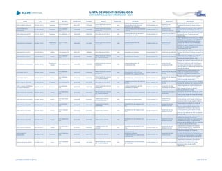 NOME CPF CARGO DECISÃO TRANSITADO Processo Assunto EXERCÍCIO ENTIDADE CNPJ MUNICÍPIO DESCRIÇÃO
JOÃO ALMEIDA ARAUJO 795.754.129-15 Presidente
ACO 2216/2006 -
S2C
08/01/2007 107330/02
PRESTAÇÃO DE CONTAS
MUNICIPAL
2001
FUNDO DE PREVIDÊNCIA DOS
SERVIDORES PÚBLICOS DO
MUNICÍPIO DE LARANJAL
04.874.895/0001-44
MUNICÍPIO DE
LARANJAL
Desaprovação das contas do Fundo de
Previdência Municipal de Laranjal, exercício
2001.
JOAO APARECIDO
RODRIGUES
411.761.039-20 Presidente
ACO 129/2008 -
S2C
14/04/2008 116123/04
PRESTAÇÃO DE CONTAS
MUNICIPAL
2003
CÂMARA MUNICIPAL DE SIQUEIRA
CAMPOS
77.780.203/0001-72
MUNICÍPIO DE
SIQUEIRA CAMPOS
Desaprovação de contas do Poder Legislativo
Municipal de Siqueira Campos, exercicio de
2003.
JOÃO BARULHO ALVES 475.131.109-30 Presidente ACO 498/2006 - DG 12/09/2006 459675/04 RECURSO DE REVISTA 2002
CÂMARA MUNICIPAL DE SANTA
TEREZINHA DE ITAIPU
75.425.322/0001-81
MUNICÍPIO DE SANTA
TEREZINHA DO ITAIPU
Desaprovação das contas do Poder Legislativo
Municipal de Santa Terezinha de Itaipu,
exercício 2002.
JOÃO BATISTA CARDOSO 024.904.719-53
Presidente da
Câmara
ACO 711/2009 -
S1C
15/05/2009 94110/99
PRESTAÇÃO DE CONTAS
MUNICIPAL
1998
CÂMARA MUNICIPAL DE
APUCARANA
78.299.815/0001-00
MUNICÍPIO DE
APUCARANA
Julgar irregulares as contas do Sr. João Batista
Cardoso, CPF nº 024.904.719-53, relativas à
Câmara Municipal de Apucarana, exercício
financeiro de 1998, em face da realização
despesas com a compra de coroas de flores,
impróprias a esfera Legislativa, no montante de
R$ 2.624,13, conforme se observa do
demonstrativo às fls. 2661;
JOÃO BATISTA COSTA 183.616.849-72 Prefeito ACO 53/2007 - DG 26/02/2007 18959/95 RECURSO DE REVISTA 1994 MUNICÍPIO DE PINHAIS 95.423.000/0001-00 MUNICÍPIO DE PINHAIS
desaprovação das contas de convênio entre o
MUnicipio de Pinhais e Fundepar no exercio de
1993
JOÃO BATISTA COSTA 183.616.849-72 Prefeito
ACO 739/2009 -
S1C
02/06/2009 19338/95
PRESTAÇÃO DE CONTAS
DE TRANSFERÊNCIA
1994 MUNICÍPIO DE PINHAIS 95.423.000/0001-00 MUNICÍPIO DE PINHAIS
Irregularidade da Prestação de Contas dos
recursos repassados pela Fundepar ao
Município de Pinhais - exercício 1993
JOÃO BATISTA FRANCISCO 186.539.369-04
Presidente da
Câmara
ACO 58/2009 - S1C 19/02/2009 157633/06
PRESTAÇÃO DE CONTAS
MUNICIPAL
2005
CÂMARA MUNICIPAL DE
GUARAQUEÇABA
01.004.459/0001-26
MUNICÍPIO DE
GUARAQUEÇABA
Prestação de Contas do Exercício de 2005 do
Legislativo Municipal de Guaraqueçaba.
Proposta de Julgamento pela ,irregularidade
das contas tendo em vista os recebimentos a
maior por parte do Presidente da Câmara, com
devolução de valores
JOAO BIRAL NETO 189.969.739-04 Presidente
ACO 293/2007 -
S1C
12/03/2007 375955/05
PRESTAÇÃO DE CONTAS
MUNICIPAL
2004
INSTITUTO DE PREV DOS
SERVIDORES PÚBLICOS DO
MUNICÍPIO DE JANDAIA DO SUL
05.541.129/0001-20
MUNICÍPIO DE JANDAIA
DO SUL
Irregularidade das contas prestadas pelo
Instituto de Previdência dos Servidores
Públicos do Município de Jandaia do Sul,
exercício de 2004.
JOAO BIRAL NETO 189.969.739-04 Prefeito
ACO 708/2008 -
S1C
25/04/2008 224542/03
PRESTAÇÃO DE CONTAS
DE TRANSFERÊNCIA
2002 MUNICÍPIO DE JANDAIA DO SUL 75.771.204/0001-25
MUNICÍPIO DE JANDAIA
DO SUL
Prestação de Contas de convenio julgadas
irregulares, exercicio financeiro de 2002,
conforme Acordão 708/08 Pleno.
JOÃO CARLOS ORTEGA 413.482.659-49 Presidente ACO 84/2008 - DG 24/03/2008 225162/02 RECURSO DE REVISTA 2000
CÂMARA MUNICIPAL DE JANDAIA
DO SUL
01.541.156/0001-42
MUNICÍPIO DE JANDAIA
DO SUL
Desaprovação das contas do Poder Legislativo
Municipal de Jandaia do Sul, exercício de 2000
JOÃO CLAUDIO FERREIRA
DA COSTA PERUSSO
022.773.249-90 Presidente
ACO 683/2008 -
S1C
05/05/2008 148081/06
PRESTAÇÃO DE CONTAS
MUNICIPAL
2005
CÂMARA MUNICIPAL DE SÃO
JERÔNIMO DA SERRA
01.616.421/0001-04
MUNICÍPIO DE SÃO
JERÔNIMO DA SERRA
Julgada irregulares as contas prestadas pelo
Legislativo Municipal de São Jerônimo da
Serra, relativas ao exercício de 2005.
JOÃO COSTA DE OLIVEIRA 706.250.269-34 Prefeito
ACO 2081/2008 -
S2C
18/12/2008 204090/07
PRESTAÇÃO DE CONTAS
DE TRANSFERÊNCIA
2006 MUNICÍPIO DE PORTO BARREIRO 01.591.618/0001-36
MUNICÍPIO DE PORTO
BARREIRO
Pela irregularidade das contas;
Pela adoção das medidas cabíveis com vistas
à inclusão do nome do Sr. João Costa de
Oliveira na lista de agentes inelegíveis prevista
na LC 64/1.990;
JOÃO DE LIMA ELEUTERIO 303.800.739-00 Prefeito
ACO 2201/2006 -
S1C
15/09/2006 451975/01
TOMADA DE CONTAS
EXTRAORDINÁRIA
2000 MUNICÍPIO DE MARQUINHO 01.612.552/0001-13
MUNICÍPIO DE
MARQUINHO
Irregularidade na prestação de contas de
convênio firmado entre a SEAB e o Município,
exercício de 2000, no valor de R$ 10.000,00
JOÃO DIRCEU NAZZARI 369.729.249-87 Prefeito
ACO 222/2007 -
S1C
09/04/2007 355557/00
TOMADA DE CONTAS
ORDINÁRIA
1997
MUNICÍPIO DE RIO BRANCO DO
SUL
76.105.576/0001-85
MUNICÍPIO DE RIO
BRANCO DO SUL
Desaprovação da prestação de contas de
convênio firmado entre Municipio de Rio
Branco do Sul e a SEAB, exercício 1997.
JOÃO DIRCEU NAZZARI 369.729.249-87 Prefeito
ACO 1732/2007 -
S2C
25/01/2008 363118/00 TOMADA DE CONTAS 1999
MUNICÍPIO DE RIO BRANCO DO
SUL
76.105.576/0001-85
MUNICÍPIO DE RIO
BRANCO DO SUL
Irregularidade na prestação de contas de
convenio celebrado entre Instituto de Ação
Social do Paraná IASP e o Municipio de Rio
Branco do Sul, exercício de 1997, no valor de
R$ 30.000,00.
JOÃO DIRCEU NAZZARI 369.729.249-87 Prefeito
ACO 2080/2006 -
S2C
08/12/2006 387670/00 TOMADA DE CONTAS 1999
MUNICÍPIO DE RIO BRANCO DO
SUL
76.105.576/0001-85
MUNICÍPIO DE RIO
BRANCO DO SUL
Irregularidade da prestação de contas de
transferência voluntária de recursos
repassados pelo Instituto de Desenvolvimento
Educacional do Paraná - FUNDEPAR ao
Município de RIO BRANCO DO SUL, exercício
de 1999, no valor de R$ 98.275,46.
JOÃO DIRCEU NAZZARI 369.729.249-87 Prefeito
ACO 3031/2007 -
S1C
03/12/2007 444520/04
COMPROVAÇÃO DE
AUXÍLIO
2000
MUNICÍPIO DE RIO BRANCO DO
SUL
76.105.576/0001-85
MUNICÍPIO DE RIO
BRANCO DO SUL
Irregularidade na prestação de contas de
recursos recebidos do IASP, exercício de
1999, valor de R$ 25.000,00
JOÃO DONIZETE
FRANCELINO
269.262.018-62 Presidente
ACO 2159/2006 -
S2C
26/02/2007 469971/01 TOMADA DE CONTAS 1998
CONSELHO DE
DESENVOLVIMENTO
COMUNITARIO DE LUAR DE SÃO
JOÃO DO IVAI
81.393.027/0001-93
MUNICÍPIO DE SÃO
JOÃO DO IVAÍ
Ausência de prestação de contas de
transferência voluntária (convênio) entre a
Secretaria da Agricultura e do Abastecimento e
o Conselho de Desenvolvimento Comunitário
de Luar de São João do Ivaí, no valor de R$
42.400,00.
JOÃO ELIAS DE OLIVEIRA 014.058.619-91 Diretor
ACO 1420/2006 -
S2C
11/08/2006 139197/03
PRESTAÇÃO DE CONTAS
DE TRANSFERÊNCIA
2002
UNIVERSIDADE DO PROFESSOR
DE CURITIBA
01.052.938/0001-18 MUNICÍPIO DE CURITIBA
Irregularidade na prestação de contas de
convênio, firmado entre a SEED e a
Universidade do Professor de Curitiba,
exercício de 2002, no valor de R$
3.460.430,00
Lista emitida em 04/06/2014, às 16:09 Página 79 de 180
 