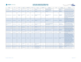 NOME CPF CARGO DECISÃO TRANSITADO Processo Assunto EXERCÍCIO ENTIDADE CNPJ MUNICÍPIO DESCRIÇÃO
JOÃO MARQUETI 467.423.019-53 Presidente
ACO 1707/2007 -
S1C
10/08/2007 148707/06
PRESTAÇÃO DE CONTAS
MUNICIPAL
2005
FUNDO DE SEGURIDADE SOCIAL
DO MUNICÍPIO DE NOSSA
SENHORA DAS GRAÇAS
../-
MUNICÍPIO DE NOSSA
SENHORA DAS
GRAÇAS
Irregularidade da prestação de contas do
Fundo de Seguridade Social do Município de
Nossa Senhora das Graças, exercício de 2005
JOAO MORAES DE LARA 274.898.689-04 Presidente ACO 62/2007 - S2C 26/02/2007 141079/06
PRESTAÇÃO DE CONTAS
MUNICIPAL
2005
CÂMARA MUNICIPAL DE
ITAPERUÇU
02.270.246/0001-09
MUNICÍPIO DE
ITAPERUÇU
Desaprovação das contas do Poder Legislativo
Municipal de Itaperuçu, exercício de 2005.
JOAO MORAES DE LARA 274.898.689-04
Presidente da
Câmara
ACO 1040/2010 -
S2C
05/05/2010 155367/07
PRESTAÇÃO DE CONTAS
MUNICIPAL
2006
CÂMARA MUNICIPAL DE
ITAPERUÇU
02.270.246/0001-09
MUNICÍPIO DE
ITAPERUÇU
Julgamento pela irregularidade das Contas da
Câmara Municipal de Itapéruçu, referentes ao
exercício financeiro de 2006, pelos seguintes
motivos: em face da divergência entre as
baixas da consignação do IRRF a Câmara não
contabilizadas na receita da Prefeitura; Análise
da Gestão Fiscal - Ausência de comprovação
da publicação dos relatórios de gestão fiscal; e,
despesas com alimentação impróprias ao
Poder Legislativo.
JOAO MORAES DE LARA 274.898.689-04 Vereador
ACO 2569/2014 -
S1C
23/05/2014 133430/08
PRESTAÇÃO DE CONTAS
MUNICIPAL
2007
CÂMARA MUNICIPAL DE
ITAPERUÇU
02.270.246/0001-09
MUNICÍPIO DE
ITAPERUÇU
Julgamento pela irregularidade das Contas do
Sr. João Moraes de Lara, referente à Câmara
Municipal de Itaperuçu, exercício de 2007, em
face do recebimento acima do valor devido de
remuneração dos agentes políticos haja vista o
recebimento por sessão extraordinária, o que é
vedado pelo art. 39, § 4º, da Constituição
Federal
JOÃO NASSER DE MELO
FILHO
465.284.159-00 Presidente
ACO 2576/2008 -
S1C
18/12/2008 165803/08
PRESTAÇÃO DE CONTAS
MUNICIPAL
2007
FUNDO DE PREVIDÊNCIA SOCIAL
DOS SERVIDORES MUNICIPAIS DE
WENCESLAU BRAZ
06.302.460/0001-50
MUNICÍPIO DE
WENCESLAU BRAZ
Julgar pela irregularidade das contas prestadas
pelo Fundo de Previdência Social dos
Servidores Municipais de Wenceslau Braz,
exercício de 2007, em face do ausência de
Certificado de Regularidade Previdenciária.
JOÃO NELSON GUADAGNIN 413.956.469-53 Presidente
ACO 2450/2006 -
S2C
26/01/2007 129610/05
PRESTAÇÃO DE CONTAS
MUNICIPAL
2004 CÂMARA MUNICIPAL DE LUIZIANA 80.888.712/0001-28 MUNICÍPIO DE LUIZIANA
Irregularidade das contas do Poder Legislativo
Municipal de Luiziana, exercício de 2004.
JOÃO NELSON GUADAGNIN 413.956.469-53 Presidente
ACO 1952/2006 -
DG
09/02/2007 401387/05 RECURSO DE REVISTA 2003 CÂMARA MUNICIPAL DE LUIZIANA 80.888.712/0001-28 MUNICÍPIO DE LUIZIANA
Desaprovação das contas do Legislativo
Municipal de Luiziana, exercício de 2003
João Nicolau do Carmo 231.383.869-20 Presidente
ACO 1775/2009 -
S2C
13/11/2009 144865/08
PRESTAÇÃO DE CONTAS
MUNICIPAL
2007 MUNICÍPIO DE MORRETES 76.022.490/0001-99
MUNICÍPIO DE
MORRETES
Prestação de Contas do Conselho de Saude
do Município de Morretes, relativa ao exercício
de 2007, Motivos: Infração a Lei Federal nº
8142/90, art. 1º e Resolução 333/03 do
Conselho Nacional de Saúde
JOÃO NUNES VALÇO 236.836.609-10 Prefeito
ACO 1483/2006 -
DG
10/11/2006 338430/05 RECURSO DE REVISTA 2004 MUNICÍPIO DE JARDIM ALEGRE 75.741.363/0001-87
MUNICÍPIO DE JARDIM
ALEGRE
Desaprovação da prestação de contas de
convênio firmado entre a SESA e o Município
de Jardim Alegre, exercício de 2002, no valor
de R$ 29.964,60
JOÃO NUNES VALÇO 236.836.609-10 Prefeito ACO 513/2010 - DG 05/03/2010 458472/09 RECURSO DE REVISTA 2000 MUNICÍPIO DE JARDIM ALEGRE 75.741.363/0001-87
MUNICÍPIO DE JARDIM
ALEGRE
julgou irregular a prestação de contas do
Convênio nº 237/2000, celebrado entre o
Município de Jardim Alegre e o Estado do
Paraná através da Secretaria de Estado da
Criança e Assuntos da Família e o Instituto de
Ação Social do Paraná, atinente ao exercício
financeiro de 2000, tendo por objeto parte da
construção da Creche Padrão 90, no
patrimônio da Barra Preta do Município
conveniado. Os motivos que ensejaram a
decisão são os seguintes: ausência das vias
originais das notas fiscais e recibos referentes
às despesas realizadas com a contrapartida
municipal, bem como dos documentos
relativos às licitações e contratações efetuadas;
e, da publicação do termo aditivo.
JOAO PIOVESAN FILHO 069.399.459-20 Prefeito
ACO 115/2007 -
S1C
26/02/2007 265559/03
COMPROVAÇÃO DE
AUXÍLIO
2002 MUNICIPIO DE ALVORADA DO SUL 75.132.860/0001-88
MUNICÍPIO DE
ALVORADA DO SUL
Irregularidade na prestação de contas de
transferência voluntária de recursos
repassados pelo Instituto de Ação Social do
Paraná - IASP ao Município de Alvorada do
Sul, exercício de 2002.
JOAO PIOVESAN FILHO 069.399.459-20 Prefeito
ACO 1306/2006 -
S1C
30/06/2006 405156/03
PRESTAÇÃO DE CONTAS
DE TRANSFERÊNCIA
2002 MUNICIPIO DE ALVORADA DO SUL 75.132.860/0001-88
MUNICÍPIO DE
ALVORADA DO SUL
Irregularidade na prestação de contas de
convênio.
JOAO PIOVESAN FILHO 069.399.459-20 Prefeito
ACO 1193/2006 -
S1C
30/06/2006 195643/04
PRESTAÇÃO DE CONTAS
DE TRANSFERÊNCIA
2003 MUNICIPIO DE ALVORADA DO SUL 75.132.860/0001-88
MUNICÍPIO DE
ALVORADA DO SUL
Irregularidade na prestação de contas.
Lista emitida em 04/06/2014, às 16:09 Página 82 de 180
 