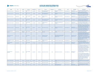 NOME CPF CARGO DECISÃO TRANSITADO Processo Assunto EXERCÍCIO ENTIDADE CNPJ MUNICÍPIO DESCRIÇÃO
JORGE VIDAL DA SILVA 150.899.679-20 Prefeito
ACO 974/2006 -
S2C
30/06/2006 165554/03
PRESTAÇÃO DE CONTAS
DE TRANSFERÊNCIA
2002
MUNICÍPIO DE SANTANA DO
ITARARÉ
76.920.826/0001-30
MUNICÍPIO DE
SANTANA DO ITARARÉ
Irregularidade na prestação de contas de
convênio entre SEED e o Município, exercício
de 2002, no valor de R$ 16.053,27
JORGE VIDAL DA SILVA 150.899.679-20 Prefeito
ACO 1421/2006 -
S2C
11/08/2006 165562/03
PRESTAÇÃO DE CONTAS
DE TRANSFERÊNCIA
2002
MUNICÍPIO DE SANTANA DO
ITARARÉ
76.920.826/0001-30
MUNICÍPIO DE
SANTANA DO ITARARÉ
Desaprovação das contas de Convênio
firmado entre o Município de Santana do
Itararé e a Secretaria de Estado da Saúde,
exercício 2002, no valor de R$ 47.400,00
JORGE VIDAL DA SILVA 150.899.679-20 Prefeito
ACO 1413/2006 -
S2C
11/08/2006 165570/03
COMPROVAÇÃO DE
AUXÍLIO
2002
MUNICÍPIO DE SANTANA DO
ITARARÉ
76.920.826/0001-30
MUNICÍPIO DE
SANTANA DO ITARARÉ
Irregularidade na prestação de contas de
convênio firmado entre a Secretaria da Criança
e Assuntos da Família e o Município, exercício
de 2002, no valor de R$ 42.328,00
JORGE VIDAL DA SILVA 150.899.679-20 Prefeito
ACO 975/2006 -
S2C
30/06/2006 165597/03
PRESTAÇÃO DE CONTAS
DE TRANSFERÊNCIA
2002
MUNICÍPIO DE SANTANA DO
ITARARÉ
76.920.826/0001-30
MUNICÍPIO DE
SANTANA DO ITARARÉ
Desaprovação das contas de transferência
voluntária de recursos repassados pelo
Secretaria de Estado do Trabalho ao Município
de Santana do Itararé, exercício 2002.
JORGE VIDAL DA SILVA 150.899.679-20 Prefeito
ACO 2975/2006 -
S1C
30/10/2006 254409/03
COMPROVAÇÃO DE
AUXÍLIO
2002
MUNICÍPIO DE SANTANA DO
ITARARÉ
76.920.826/0001-30
MUNICÍPIO DE
SANTANA DO ITARARÉ
Irregularidade na prestação de contas, firmado
entre o Município e CEDCA/FIA/IASP,
exercício de 2002, no valor de R$ 12.500,00
JORGE VIDAL DA SILVA 150.899.679-20 Prefeito
ACO 3728/2010 -
STP
04/05/2011 353182/10 RECURSO DE REVISTA 2002
MUNICÍPIO DE SANTANA DO
ITARARÉ
76.920.826/0001-30
MUNICÍPIO DE
SANTANA DO ITARARÉ
ACÓRDÃO Nº 1574/10 - Segunda Câmara
julgou irregular Prestação de Contas, referente
ao convênio firmado entre o Município de
Santana do Itararé e a Secretaria de Estado do
Desenvolvimento Urbano, no valor de R$
14.121,24, para a construção de uma capela
mortuária, nos termos do Convênio n°
971/2002-SEDU, Acórdão 3728/2010-Pleno
manteve em sede de recurso de revista.
JOSE ADELINO DOS
SANTOS
279.239.169-34
Presidente da
Câmara
ACO 2039/2008 -
S1C
06/11/2008 137515/05
PRESTAÇÃO DE CONTAS
MUNICIPAL
2004
CÂMARA MUNICIPAL DE JARDIM
OLINDA
84.781.251/0001-40
MUNICÍPIO DE JARDIM
OLINDA
Falta de retenção do IRRF sobre a
remuneração dos agentes políticos.
JOSÉ AGOSTINHO DE
CARVALHO
331.230.719-87 Presidente
ACO 3966/2013 -
S2C
23/10/2013 514410/09
TOMADA DE CONTAS
EXTRAORDINÁRIA
2007
ASSOCIAÇÃO DE PAIS E AMIGOS
DOS EXCEPCIONAIS DE SÃO
PEDRO DO IVAÍ
95.639.530/0001-90
MUNICÍPIO DE SÃO
PEDRO DO IVAÍ
Julgamento pela irregularidade das Contas da
ASSOCIAÇÃO DE PAIS E AMIGOS DOS
EXCEPCIONAIS DE SÃO PEDRO DO IVAÍ,
referentes ao exercício financeiro de 2007, de
responsabilidade do Sr José Agostinho de
Carvalho, CPF n.º 331.230.719-87, em virtude
da falta de comprovação da aplicação do saldo
do convênio no valor de R$ 1.553,17 (um mil,
quinhentos e cinquenta e três reais e
dezessete centavos) .
JOSÉ ALBERTO LUPO DE
ANDRADE
856.041.868-72 Presidente
RES 8552/2005 -
DG
313537/03
COMPROVAÇÃO DE
AUXÍLIO
2002 BOTAFOGO FUTEBOL CLUBE 40.186.256/0001-50 MUNICÍPIO DE CURITIBA
Desaprovação da prestação de contas de
COMPROVAÇÃO DE AUXÍLIO, exercício de
2002, no valor de R$ 38.000,00
JOSÉ ALENCAR DE
ANDRADE
165.398.859-20 Prefeito
ACO 1670/2007 -
DG
25/01/2008 211315/02 RECURSO DE REVISTA 1998 MUNICÍPIO DE COLORADO 76.970.326/0001-03
MUNICÍPIO DE
COLORADO
Irregularidade na prestação de contas de
convênio firmado entre Município de Colorado
e o IASP, exercício de 1998, no valor de R$
20.000,00
JOSÉ ALENCAR DE
ANDRADE
165.398.859-20 Prefeito
ACO 1036/2008 -
DG
05/09/2008 336816/04 RECURSO DE REVISTA 1998 MUNICÍPIO DE COLORADO 76.970.326/0001-03
MUNICÍPIO DE
COLORADO
Trata-se de Recurso de Revista que impetram
o Sr José Alencar de Andrade e a Sra
Aparecida Moron Artico, respectivamente ex-
prefeito e prefeita do Município de Colorado,
contra a Resolução 3217/04, que desaprovou
Tomada de Contas protocolada sob o nº
191589/00 e determinou ao Município a
devolução integral ao Governo do Estado dos
valores repassados pelo Detran/Pr (R$
122.048,96, destinados a implantação de nova
sinalização de trânsito).
Conhecer do presente Recurso de Revista,
para no mérito, dar-lhe provimento parcial, para
o fim de modificar-se o item II da Resolução
atacada, para que o "quantum" a ser devolvido
pelo município seja correspondente ao valor
não aplicado no objeto de convênio, a ser
devidamente apurado em liquidação de
sentença, nos exatos termos do parecer
ministerial 12443/06.
JOSÉ ALTAIR MOREIRA 319.442.809-87 Presidente ACO 68/2007 - DG 23/02/2007 8220/04 RECURSO DE REVISTA 2001
CÂMARA MUNICIPAL DE TIJUCAS
DO SUL
01.594.672/0001-35
MUNICÍPIO DE TIJUCAS
DO SUL
Desaprovação de contas do Poder Legislativo
Municipal de Tijucas do Sul do exercício de
2001
JOSÉ ALTAIR MOREIRA 319.442.809-87 Presidente
ACO 1505/2006 -
DG
10/11/2006 512525/04 RECURSO DE REVISTA 2002
CÂMARA MUNICIPAL DE TIJUCAS
DO SUL
01.594.672/0001-35
MUNICÍPIO DE TIJUCAS
DO SUL
Desaprovação das contas do Poder Legislativo
Municipal de Tijucas do Sul, exercíco de 2002.
JOSÉ ALVES DA SILVA 197.063.169-49 Presidente ACO 410/2007 - DG 01/06/2007 327167/04 RECURSO DE REVISTA 2002
CÂMARA MUNICIPAL DE
BRASILÂNDIA DO SUL
95.640.777/0001-27
MUNICÍPIO DE
BRASILÂNDIA DO SUL
Desaprovação das contas do Legislativo
Municipal de Brasilândia do Sul, exercício de
2002.
Lista emitida em 04/06/2014, às 16:09 Página 86 de 180
 
