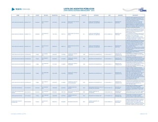 NOME CPF CARGO DECISÃO TRANSITADO Processo Assunto EXERCÍCIO ENTIDADE CNPJ MUNICÍPIO DESCRIÇÃO
JOSE CARLOS DE MACEDO 638.866.779-15 Presidente
ACO 1573/2010 -
S2C
07/07/2010 135975/09
PRESTAÇÃO DE CONTAS
MUNICIPAL
2008
FUNDO DE PREVIDÊNCIA
MUNICIPAL DE AMAPORÃ
00.073.108/0001-04
MUNICÍPIO DE
AMAPORÃ
Julgamento pela irregularidade das Contas do
FUNDO DE PREVIDÊNCIA MUNICIPAL DE
AMAPORÃ, referentes ao exercício financeiro
de 2008, pelos seguintes motivos:
movimentação de recursos em instituição
financeira privada; não comprovação dos
ajustes realizados em conciliações bancárias e
IRREGULARIDADES FORMAIS advindas da
falta de documentação relativa aos itens G e H
do anexo I da instrução processual
JOSE CARLOS DE MACEDO 638.866.779-15 Presidente
ACO 5204/2013 -
S1C
13/01/2014 184772/12
PRESTAÇÃO DE CONTAS
ANUAL
2011
FUNDO DE PREVIDÊNCIA
MUNICIPAL DE AMAPORÃ
00.073.108/0001-04
MUNICÍPIO DE
AMAPORÃ
Julgamento pela irregularidade das Contas do
Fundo de Previdência Municipal de Amaporã,
referentes ao exercício financeiro de 2011,
pelos seguintes motivos:
- Encaminhamento de balanço patrimonial em
dissonância com as prescrições da Instrução
Normativa n.º 65/11 desta Corte;
- Divergência do saldo contábil da provisão
matemática previdenciária em relação ao laudo
de avaliação atuarial para o exercício.
JOSE CARLOS DE MACEDO 638.866.779-15 Presidente
ACO 2721/2014 -
S1C
26/05/2014 198831/13
PRESTAÇÃO DE CONTAS
ANUAL
2012
FUNDO DE PREVIDÊNCIA
MUNICIPAL DE AMAPORÃ
00.073.108/0001-04
MUNICÍPIO DE
AMAPORÃ
Julgamento pela irregularidade das Contas do
Fundo de Previdência Municipal de Amaporã,
referentes ao exercício financeiro de 2012,
com base no disposto no art. 16, III, "a" e "b",
da Lei Complementar Estadual nº 113/05,
pelos seguintes motivos:
Divergências entre Valores do Ativo ou Passivo
Financeiro do Balanço Patrimonial do SIM-AM
e Contabilidade; e
Divergência entre Valores do Compensado do
Balanço Patrimonial do SIM-AM e
Contabilidade.
JOSÉ CARLOS DOS SANTOS 076.589.848-92 Prefeito
ACO 245/2007 -
S2C
24/04/2007 131028/02
TOMADA DE CONTAS
ORDINÁRIA
1998 MUNICÍPIO DE ADRIANÓPOLIS 76.105.642/0001-17
MUNICÍPIO DE
ADRIANÓPOLIS
Irregularidades na prestação de contas de
recursos recebidos do IASP, no ano de 1998,
no valor de R$ 15.000,00.
JOSÉ CARLOS DOS SANTOS 076.589.848-92 Prefeito
ACO 329/2007 -
S2C
02/05/2007 131052/02
TOMADA DE CONTAS
ORDINÁRIA
1998 MUNICÍPIO DE ADRIANÓPOLIS 76.105.642/0001-17
MUNICÍPIO DE
ADRIANÓPOLIS
Irregularidade na prestação de contas de
recursos repassados pela Secretaria de Estado
dos Transportes ao Município de Adrianópolis,
exercício de 1998, no valor de R$ 52.500,00.
JOSÉ CARLOS DOS SANTOS 076.589.848-92 Prefeito
ACO 2564/2007 -
S1C
15/10/2007 131060/02
TOMADA DE CONTAS
ORDINÁRIA
1999 MUNICÍPIO DE ADRIANÓPOLIS 76.105.642/0001-17
MUNICÍPIO DE
ADRIANÓPOLIS
Irregularidade na prestação de contas de
convenio firmado entre a Secretaria de Estado
da Agricultura e do Abastecimento e o
Municipio de Adrianópolis, exercicio de 1999,
no valor de R$ 12.000,00.
JOSÉ CARLOS DOS SANTOS 076.589.848-92 Prefeito
ACO 2890/2008 -
S1C
22/01/2009 131079/02
TOMADA DE CONTAS
ORDINÁRIA
1997 MUNICÍPIO DE ADRIANÓPOLIS 76.105.642/0001-17
MUNICÍPIO DE
ADRIANÓPOLIS
Julgar procedente a presente tomada de
contas e, no mérito, desaprovar a prestação de
contas de transferência voluntária de recursos,
referente aos exercícios financeiros de
1997/1998, no valor de R$ 10.000,00 (dez mil
reais), sob a responsabilidade do Sr. José
Carlos Dos Santos, gestor responsável à
época, em razão da não comprovação das
contas, na forma preconizada pelo Provimento
nº 29/1994 (em vigor à época da
protocolização das contas).
JOSÉ CARLOS DOS SANTOS 076.589.848-92 Prefeito
ACO 342/2010 -
S2C
23/03/2010 131095/02
TOMADA DE CONTAS
EXTRAORDINÁRIA
2000 MUNICÍPIO DE ADRIANÓPOLIS 76.105.642/0001-17
MUNICÍPIO DE
ADRIANÓPOLIS
Julgamento pela irregularidade nas prestações
de contas de recursos recebidos da Fundepar,
referente aos exercícios financeiros de
1997,1998,1999 e 2000
JOSÉ CARLOS MIGNACA 778.100.589-91 Presidente
ACO 304/2006 -
S2C
19/06/2006 225259/04
COMPROVAÇÃO DE
AUXÍLIO
2002
ASSOCIAÇÃO DISTRITAL DE ALTO
ALEGRE DE COLORADO
04.541.001/0001-02
MUNICÍPIO DE
COLORADO
Desaprovação da prestação de contas de
convênio firmado entre a Assembléia
Legislativa e a Associação Distrital Alto Alegre
de Colorado, exercício 2002, no valor de r$
5.000,00
JOSÉ CARLOS PANTALEÃO
RIBEIRO
209.279.839-15 Presidente
ACO 2270/2007 -
S1C
20/08/2007 130677/05
PRESTAÇÃO DE CONTAS
MUNICIPAL
2004
CÂMARA MUNICIPAL DE
DOURADINA
72.540.529/0001-09
MUNICÍPIO DE
DOURADINA
Desaprovação das contas do Poder Legislativo
Municipal de Douradina, exercício de 2004
JOSE CARLOS PASTORI 475.510.549-87 Prefeito
ACO 1358/2006 -
S2C
18/08/2006 152789/03
COMPROVAÇÃO DE
AUXÍLIO
2002 MUNICÍPIO DE CRUZMALTINA 01.615.393/0001-00
MUNICÍPIO DE
CRUZMALTINA
Irregularidade na prestação de contas de
convênio entre o município e a SEED,
exercício de 2002, no valor de R$ 18.629,21.
JOSE CICERO DA SILVA
LAURENTINO
695.438.369-49 Vereador
ACO 851/2013 -
STP
08/05/2013 164908/09 RECURSO DE REVISTA 2003
CÂMARA MUNICIPAL DE
UMUARAMA
77.646.438/0001-76
MUNICÍPIO DE
UMUARAMA
Julgamento pela irregularidade das Contas da
Câmara Municipal de Umuarama, referentes
ao exercício financeiro de 2003, pelos
seguintes motivos: remuneração acima do
legalmente permitido, mantendo-se irretocável
o Acórdão nº 5882/09, da Primeira Câmara
Lista emitida em 04/06/2014, às 16:09 Página 89 de 180
 