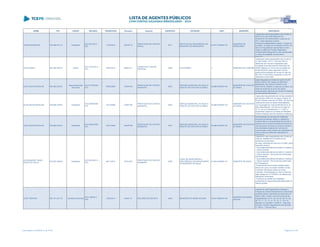 NOME CPF CARGO DECISÃO TRANSITADO Processo Assunto EXERCÍCIO ENTIDADE CNPJ MUNICÍPIO DESCRIÇÃO
ALDAIR MUSSOLIN 762.286.819-15 Presidente
ACO 291/2014 -
S2C
11/03/2014 208167/12
PRESTAÇÃO DE CONTAS
ANUAL
2011
INSTITUTO DE PREVIDÊNCIA DO
MUNICÍPIO DE MARQUINHO
04.877.728/0001-57
MUNICÍPIO DE
MARQUINHO
Julgamento pela irregularidade das Contas do
INSTITUTO DE PREVIDÊNCIA DO
MUNICÍPIO DE MARQUINHO, exercício de
2011, pelos seguintes motivos:
indícios de irregularidades quanto: (i) cargo de
Contador; (ii) cargo de Controlador Interno; (iii)
além da irregularidade apresentada no item -
“Saldo contábil da Provisão Matemática
Previdenciária divergente do valor apresentado
no laudo de avaliação atuarial para o
exercício”;
ALDI FEIDEN 524.263.789-72 Outros
ACO 1677/2013 -
S1C
03/07/2013 394613/11
TOMADA DE CONTAS
ESPECIAL
2009 ALDI FEIDEN ../- MUNICÍPIO DE CURITIBA
Julgamento pela irregularidade das Contas do
Sr. Aldi Feiden, CPF n.º 524.263.789-72,
referentes aos recursos repassados pela
Fundação Araucária exercício financeiro de
(2009) relativos ao Termo de Concessão de
Auxílio 80/2009, pelos seguintes motivos:
ausência da prestação de contas do valor de
R$ 149.710,00 (cento e quarenta e nove mil,
setecentos e dez reais).
ALDO SALES BACELAR 356.902.249-87
Responsável pela
tesouraria
ACO 2176/2008 -
S1C
05/03/2009 144801/04
PRESTAÇÃO DE CONTAS
MUNICIPAL
2003
SERVIÇO MUNICIPAL DE AGUA E
ESGOTO DE DOUTOR ULYSSES
02.886.039/0001-83
MUNICÍPIO DE DOUTOR
ULYSSES
julgar irregulares as contas do senhor ALDO
SALES BACELAR, Diretor do SERVIÇO
MUNICIPAL DE ÁGUA E ESGOTO DE
DOUTOR ULYSSES no exercício de 2003, em
razão da ausência de envio dos dados
informatizados referentes às contas ao Sistema
de Informações Municipais.
ALDO SALES BACELAR 356.902.249-87 Presidente
ACO 2564/2008 -
S1C
18/12/2008 215877/05
PRESTAÇÃO DE CONTAS
MUNICIPAL
2004
SERVIÇO MUNICIPAL DE AGUA E
ESGOTO DE DOUTOR ULYSSES
02.886.039/0001-83
MUNICÍPIO DE DOUTOR
ULYSSES
Julgar pela irregularidade das contas prestadas
pelo Serviço Autônomo de Água e Esgoto de
Doutor Ulysses, exercício de 2004, em face da
ausência do envio de dados informatizados,
com imposição de multa de R$ 500,00 ao Sr.
Aldo Sales Bacelar, nos termos do artigo 87,
III, "b", da Lei Complementar n° 113/05, e
encaminhar cópias do processo ao Ministério
Público Estadual, para as devidas providências
ALDO SALES BACELAR 356.902.249-87 Presidente
ACO 2822/2008 -
S1C
22/01/2009 166257/08
PRESTAÇÃO DE CONTAS
MUNICIPAL
2007
SERVIÇO MUNICIPAL DE AGUA E
ESGOTO DE DOUTOR ULYSSES
02.886.039/0001-83
MUNICÍPIO DE DOUTOR
ULYSSES
movimentação de recursos em instituição
financeira privatizada, falhas no sistema de
controle interno e irregularidade formal ante a
ausência de remessa de extratos bancários do
mês de janeiro de todas as contas correntes e
dos exemplares originais dos veículos de
comunicação onde constem as publicações de
todas as leis que efetivaram alterações no
orçamento.
ALESSANDRO TADEU
DIOGO DO VALLE
019.532.359-99 Presidente
ACO 4613/2013 -
S1C
29/11/2013 161812/07
PRESTAÇÃO DE CONTAS
MUNICIPAL
2006
CAIXA DE ASSISTÊNCIA E
PREVIDÊNCIA DOS SERVIDORES
DO MUNICÍPIO DE INAJÁ
01.620.229/0001-91 MUNICÍPIO DE INAJÁ
Julgamento pela irregularidade das Contas da
Caixa de Assistência e Previdência dos
Servidores do Município
de Inajá, referentes ao exercício de 2006, pelos
seguintes motivos:
- Inconsistência/Ausência de dados no sistema
- Cálculo Atuarial;
- Inconsistência/Ausência de dados no sistema
- Cálculo Atuarial - Percentual de contribuição
dos Servidores;
- Inconsistência/Ausência de dados no sistema
- Cálculo Atuarial - Percentual de contribuição
do Empregador;
- Ausência dos documentos emitidos pelos
bancos em que o município mantém contas
correntes, informando todas as contas
correntes, movimentadas ou não no exercício,
saldo destas em 31/12/2006 e os valores das
aplicações financeiras;
- Ausência da certidão de habilitação
profissional do responsável pela elaboração do
cálculo atuarial.
ALEX TRENTINI 000.101.301-79 Secretário Municipal
ACO 186/2014 -
STP
12/02/2014 62481/13 RECURSO DE REVISTA 2009 MUNICÍPIO DE MARIA HELENA 76.247.386/0001-00
MUNICÍPIO DE MARIA
HELENA
Julgamento pela irregularidade referente a
Tomada de Contas Extraordinária do Município
de Maria Helena, referentes aos exercícios de
2005 e 2007 a 2009, conforme achados de
irregularidades nºs 01, 02, 04, 05, 06, 07, 08,
09, 10, 11, 12, 13, 14, 15, 16, 17, 18 e 19
descritos no Acórdão nº 4209/12 - Segunda
Câmara, mantido integralmente pelo Acórdão
nº 186/14 - Tribunal Pleno.
Lista emitida em 04/06/2014, às 16:09 Página 9 de 180
 