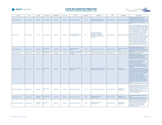 NOME CPF CARGO DECISÃO TRANSITADO Processo Assunto EXERCÍCIO ENTIDADE CNPJ MUNICÍPIO DESCRIÇÃO
JOSÉ RUI TONDATO 481.164.249-04 Presidente ACO 146/2009 - DG 28/04/2009 474636/08 RECURSO DE REVISTA 2002
ASSOCIAÇÃO INDUSTRIAL E
AGROPECUÁRIA DE LOBATO
79.869.392/0001-80 MUNICÍPIO DE LOBATO
Tomada de contas procedente. Contas
julgadas irregulares por ausencia de
apresentação de Plano de Aplicação, ausencia
de aplicação financeira dos recursos, ausencia
de conta específica para movimentar os
recursos.
JOSÉ SOLLAK 185.727.749-04 Diretor ACO 62/2014 - S1C 13/02/2014 160205/11
PRESTAÇÃO DE CONTAS
DE TRANSFERÊNCIA
2010
FUNDAÇÃO DE APOIO A
EDUCAÇÃO PESQUISA E
DESENVOLV. CIENTIFICO
TECNOLOGICO DA UTFPR DE
CURITIBA
02.032.297/0001-00 MUNICÍPIO DE CURITIBA
Julgamento pela irregularidade da prestação
de contas de transferência voluntária, recebida
pela Fundação de Apoio à Educação Pesquisa
e Desenvolvimento Científico Tecnológico da
UTFPR de Curitiba, CNPJ nº 02.032.297/0001-
00, de responsabilidade do Sr. José Sollak,
CPF nº 185.727.749-04 no cargo de Diretor,
referentes ao exercício financeiro de 2010,
pelos seguintes motivos: Divergência de
valores no saldo remanescente do convênio ao
final de 2011, onde o apresentado na planilha
DAT 05 corresponde a R$ 32.588,89 (trinta e
dois mil, quinhentos e oitenta e oito reais e
oitenta e nove centavos) e o cadastrado no
Sistema Integrado de Transferências – SIT,
nos nºs. 641, 9218, 9219 e 9220 corresponde
a R$ 32.839,53 (trinta e dois, oitocentos e
trinta e nove reais, cinquenta e três centavos)
JOSE TEIXEIRA FILHO 004.291.209-15 Prefeito
ACO 395/2008 -
S1C
28/03/2008 271150/03
COMPROVAÇÃO DE
AUXÍLIO
2002 MUNICÍPIO DE TERRA ROXA 75.587.204/0001-70
MUNICÍPIO DE TERRA
ROXA
Irregularidade na prestação de contas de
Transferência Voluntária de recursos
repassados pela SECR ao Município de Terra
Roxa no exercício de 2002 no valor de R$
27.328,00
JOSÉ TIAGO DE LIMA 390.651.899-04 Presidente
ACO 1968/2007 -
S2C
28/03/2008 122299/07
PRESTAÇÃO DE CONTAS
MUNICIPAL
2006 CÂMARA MUNICIPAL DE MARILUZ 00.338.899/0001-57 MUNICÍPIO DE MARILUZ
Irregularidades das contas da Câmara
Municipal, exercício de 2006.
JOSE TIBAGY DE MELLO 004.192.739-72 Presidente
ACO 3071/2013 -
S2C
03/09/2013 236150/03
PRESTAÇÃO DE CONTAS
MUNICIPAL
2002
CONSÓRCIO INTERMUNICIPAL DE
SAÚDE DOS CAMPOS GERAIS
03.878.900/0001-24
ENTIDADE
INTERMUNICIPAL
Julgamento pela irregularidade das Contas do
Consórcio Intermunicipal de Saúde dos
Campos Gerais, referentes ao exercício
financeiro de (2002), pelos seguintes motivos:
I - Balancetes Financeiros Mensais do
exercício de 2002 em desacordo com a
Instrução Técnica nº 16/2003;
II - Termo de Conferência de Caixa em 31 de
dezembro de 2002 e Cópia da Portaria de
designação do responsável pela conferência
de Caixa;
III - Documentos emitidos pelos Bancos nos
quais a Entidade Intermunicipal mantém contas
correntes, firmados por agentes competentes
para tal, informando todas as contas correntes,
movimentadas ou não no exercício, o saldo
destas em 31/12/2002 e os valores em
aplicações financeiras naquela data;
IV - Extrato anual com demonstrativo mensal
emitidos pelas Instituições Financeiras,
comprovando os rendimentos de aplicações
financeiras ocorridas no exercício, conforme
demonstrativo apresentado no item 48 deste
volume.
JOSÉ VALTER LIBERATO 508.606.909-20 Presidente
ACO 2229/2014 -
STP
29/04/2014 410628/13 RECURSO DE REVISTA 2008 CLUBE ATLÉTICO DEPORTIVO 01.880.179/0001-81
MUNICÍPIO DE
GUARAPUAVA
Julgamento pela irregularidade das Contas de
transferência voluntária firmada entre o CLUBE
ATLÉTICO DEPORTIVO e o Município de
Guarapuava, referentes ao exercício financeiro
de 2008, pelos seguintes motivos:
- Despesas realizadas em desconformidade
com o termo de aplicação.
JOSE WIERZBA POLLI 139.268.709-82
Presidente da
Câmara
ACO 1523/2008 -
DG
16/12/2008 399435/04 RECURSO DE REVISTA 2001
CÂMARA MUNICIPAL DE
BOCAIÚVA DO SUL
02.281.037/0001-60
MUNICÍPIO DE
BOCAIÚVA DO SUL
a)recebimento de subsídio acima do valor
devido
b)incremento de gastos com serviços de
terceiros em relação ao exercício de 1999
JOSE ZONETE PINHEIRO 321.368.979-34
Presidente da
Câmara
ACO 852/2013 -
STP
30/04/2013 420157/10 RECURSO DE REVISTA 2006
CÂMARA MUNICIPAL DE
MANDIRITUBA
00.942.395/0001-41
MUNICÍPIO DE
MANDIRITUBA
Julgamento pela irregularidade das Contas da
CÂMARA MUNICIPAL DE MANDIRITUBA,
referentes ao exercício financeiro de 2006,
pelos seguintes motivos:Pagamento e
percepção de remuneração acima do
legalmente permitido
Lista emitida em 04/06/2014, às 16:09 Página 97 de 180
 