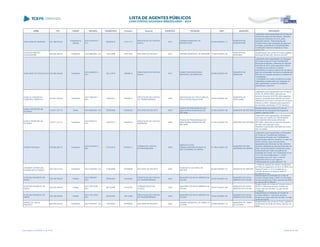 NOME CPF CARGO DECISÃO TRANSITADO Processo Assunto EXERCÍCIO ENTIDADE CNPJ MUNICÍPIO DESCRIÇÃO
JOSE ZONETE PINHEIRO 321.368.979-34
Presidente da
Câmara
ACO 2016/2012 -
S1C
20/08/2012 170111/11
PRESTAÇÃO DE CONTAS
ANUAL
2010
CÂMARA MUNICIPAL DE
MANDIRITUBA
00.942.395/0001-41
MUNICÍPIO DE
MANDIRITUBA
Julgamento pela irregularidade das Contas da
Câmara Municipal de Mandirituba, referentes
ao exercício financeiro de 2010, pelos
seguintes motivos: Responsáveis pelo
Controle Interno são ocupantes de cargo em
comissão, contrariando o disciplinado pela
Constituição Federal e decisões do Pleno
desta Casa.
JOSEFINA RIBEIRO
GUADAQUININ
484.062.369-49 Presidente ACO 886/2006 - DG 15/07/2006 183118/05 RECURSO DE REVISTA 2001 CÂMARA MUNICIPAL DE MARUMBI 77.924.025/0001-06
MUNICÍPIO DE
MARUMBI
Desaprovação das contas do Poder Legislativo
Municipal de Marumbi, exercício de 2001
JOSELAINE FEITOSA BALICO 057.660.309-08 Presidente
ACO 4389/2013 -
S1C
22/11/2013 198866/13
PRESTAÇÃO DE CONTAS
ANUAL
2012
FUNDO PREVIDENCIÁRIO
MUNICIPAL DE MARILENA
08.995.332/0001-65
MUNICÍPIO DE
MARILENA
Julgamento pela irregularidade da Prestação
de Contas Anual do Fundo Previdenciário
Municipal de Marilena, referentes ao exercício
financeiro de 2012, pelos seguintes motivos:
- divergência dos valores do passivo
permanente do balanço patrimonial, apurada a
partir da comparação dos dados constantes do
SIM-AM com aqueles inseridos no relatório da
contabilidade,
- constatação de o saldo contábil da provisão
matemática previdenciária ser divergente do
valor apresentado no laudo de avaliação
atuarial para o exercício.
JOSELIA CONCEICAO
CARNEIRO LEBRECHT
274.961.049-49 Presidente
ACO 1569/2011 -
S2C
14/09/2011 233829/10
PRESTAÇÃO DE CONTAS
DE TRANSFERÊNCIA
2009
ASSOCIAÇÃO DE PAIS E AMIGOS
DOS EXCEPCIONAIS APAE
78.944.550/0001-56
MUNICÍPIO DE
ARAUCÁRIA
Julgamento pela irregularidade das Contas da
APAE DE ARAUCÁRIA, referentes ao
exercício financeiro de 2009, pelos seguintes
motivos: remanejamento indevido da rubrica
"Material de Consumo e Serviços de Terceiros -
Pessoa Jurídica", utilizados para pagamento
de rescisões contratuais e FGTS rescisório
JOSEVI TIBURTINO DE
OLIVEIRA
116.971.721-72 Diretor ACO 508/2006 - DG 30/06/2006 255525/02 RECURSO DE REVISTA 2000
FUNDO DE PREVIDENCIA DOS
SERVIDORES MUNICIPAIS DE
IRETAMA
01.404.335/0001-38 MUNICÍPIO DE IRETAMA
Desaprovação das contas do Fundo de
Previdência dos Servidores Municipais de
Iretama, exercício 2000
JOSEVI TIBURTINO DE
OLIVEIRA
116.971.721-72 Presidente
ACO 555/2013 -
S1C
12/04/2013 165009/10
PRESTAÇÃO DE CONTAS
MUNICIPAL
2009
FUNDO DE PREVIDENCIA DOS
SERVIDORES MUNICIPAIS DE
IRETAMA
01.404.335/0001-38 MUNICÍPIO DE IRETAMA
Julgamento pela irregularidade da Prestação
de Contas do FUNDO DE PREVIDÊNCIA
DOS SERVIDORES MUNICIPAIS DE
IRETAMA, referentes ao exercício financeiro
de 2009, pelo seguinte motivo:
Resultado orçamentário deficitário das fontes
não vinculadas.
JOSIAS PROENÇA 329.582.269-72 Presidente
ACO 5472/2013 -
S2C
21/01/2014 643605/11
TOMADA DE CONTAS
EXTRAORDINÁRIA
2008
SINDICATO DOS
TRABALHADORES RURAIS DE
SÃO JERÔNIMO DA SERRA
81.258.410/0001-39
MUNICÍPIO DE SÃO
JERÔNIMO DA SERRA
Julgamento pela irregularidade da Prestação
de Contas de Transferência Voluntária
Municipal do Sindicato dos Trabalhadores
Rurais de São Jerônimo da Serra, no valor de
R$ 621.305,00, cujos recursos foram
repassados pelo Município de São Jerônimo
da Serra, referentes ao exercício financeiro de
2008, tendo sido aberta Tomada de Contas
Extraordinária em razão da ausência de
Prestação de Contas, com fundamento no art.
16, III, da Lei Complementar nº 113/05,
combinado com o art. 248, I e 249 do
Regimento Interno e com base na
Uniformização de Jurisprudência nº 03.
JOSIMARY APARECIDA
EVANGELISTA FOGAÇA
522.416.619-53 Presidente ACO 732/2008 - DG 01/08/2008 457696/06 RECURSO DE REVISTA 2004
FUNDAÇÃO CULTURAL DE
IBIPORÃ
80.506.306/0001-53 MUNICÍPIO DE IBIPORÃ
: 1) falta de repasse dos valores consignados
em folha de pagamento em favor do INSS e/ou
Regime Próprio; e, 2) inconsistência ou
omissão de dados do Regime Geral de
Previdência Social.
JOVELINO DONIZETE DE
GODOI
338.320.059-00 Prefeito
ACO 758/2007 -
S1C
30/04/2007 176700/03
PRESTAÇÃO DE CONTAS
DE TRANSFERÊNCIA
2002
MUNICÍPIO DE NOVA AMÉRICA DA
COLINA
75.827.204/0001-08
MUNICÍPIO DE NOVA
AMÉRICA DA COLINA
Desaprovação da prestação de contas de
convênio firmado entre a SEED e o Município
de Nova América da Colina, exercício de 2002,
no valor de R$ 14.064,99
JOVELINO DONIZETE DE
GODOI
338.320.059-00 Prefeito
ACO 2037/2006 -
S2C
08/12/2006 237407/03
COMPROVAÇÃO DE
AUXÍLIO
2002
MUNICÍPIO DE NOVA AMÉRICA DA
COLINA
75.827.204/0001-08
MUNICÍPIO DE NOVA
AMÉRICA DA COLINA
Desaprovação de contas de Convenio entre a
SECR e o Município de Nova América da
Colina, exercício de 2002, no valor de R$
11.790,00
JOVELINO DONIZETE DE
GODOI
338.320.059-00 Prefeito
ACO 1021/2007 -
S1C
30/04/2007 183142/05
PRESTAÇÃO DE CONTAS
DE TRANSFERÊNCIA
2004
MUNICÍPIO DE NOVA AMÉRICA DA
COLINA
75.827.204/0001-08
MUNICÍPIO DE NOVA
AMÉRICA DA COLINA
Irregularidade na Prestação de Contas de
Convênio SEED e o Município de Nova
América da Colina, exercício de 2004, no valor
de R$ 26.228,56
JUAREZ DE JESUS
PINHEIRO
626.660.029-34 Presidente ACO 975/2007 - DG 10/09/2007 297806/05 RECURSO DE REVISTA 2003
CÂMARA MUNICIPAL DE UNIÃO DA
VITÓRIA
75.689.380/0001-12
MUNICÍPIO DE UNIÃO
DA VITÓRIA
Desaprovação das contas do Poder Legislativo
do Municipio de União da Vitoria, exercício de
2003
Lista emitida em 04/06/2014, às 16:09 Página 98 de 180
 