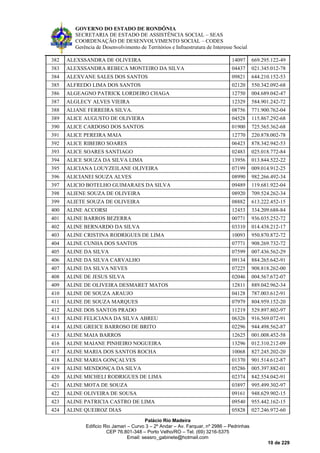 GOVERNO DO ESTADO DE RONDÔNIA
SECRETARIA DE ESTADO DE ASSISTÊNCIA SOCIAL – SEAS
COORDENAÇÃO DE DESENVOLVIMENTO SOCIAL – CODES
Gerência de Desenvolvimento de Territórios e Infraestrutura de Interesse Social
Palácio Rio Madeira
Edificio Rio Jamari – Curvo 3 – 2º Andar – Av. Farquar, nº 2986 – Pedrinhas
CEP 76.801-348 – Porto Velho/RO – Tel. (69) 3216-5375
Email: seasro_gabinete@hotmail.com
10 de 229
382 ALEXSSANDRA DE OLIVEIRA 14097 669.295.122-49
383 ALEXSSANDRA REBECA MONTEIRO DA SILVA 04437 021.345.012-78
384 ALEXVANE SALES DOS SANTOS 09821 644.210.152-53
385 ALFREDO LIMA DOS SANTOS 02120 550.342.092-68
386 ALGEAGNO PATRICK LORDEIRO CHAGA 12750 004.689.042-47
387 ALGLECY ALVES VIEIRA 12329 584.901.242-72
388 ALIANE FERREIRA SILVA. 08756 771.900.762-04
389 ALICE AUGUSTO DE OLIVIERA 04528 115.867.292-68
390 ALICE CARDOSO DOS SANTOS 01900 725.565.362-68
391 ALICE PEREIRA MAIA 12770 220.878.002-78
392 ALICE RIBEIRO SOARES 06423 878.342.942-53
393 ALICE SOARES SANTIAGO 02483 025.018.772-84
394 ALICE SOUZA DA SILVA LIMA 13956 013.844.522-22
395 ALICIANA LOUYZEILANE OLIVEIRA 07199 009.014.912-25
396 ALICIANEI SOUZA ALVES 08990 982.266.492-34
397 ALICIO BOTELHO GUIMARAES DA SILVA 09489 119.681.922-04
398 ALIENE SOUZA DE OLIVEIRA 08920 709.524.262-34
399 ALIETE SOUZA DE OLIVEIRA 08882 613.222.452-15
400 ALINE ACCORSI 12453 334.209.688-84
401 ALINE BARROS BEZERRA 00771 936.035.252-72
402 ALINE BERNARDO DA SILVA 03310 014.438.212-17
403 ALINE CRISTINA RODRIGUES DE LIMA 10093 950.870.872-72
404 ALINE CUNHA DOS SANTOS 07771 908.269.732-72
405 ALINE DA SILVA 07599 007.436.562-29
406 ALINE DA SILVA CARVALHO 09134 884.265.642-91
407 ALINE DA SILVA NEVES 07225 908.818.262-00
408 ALINE DE JESUS SILVA 02046 004.567.672-07
409 ALINE DE OLIVEIRA DESMARET MATOS 12811 889.042.962-34
410 ALINE DE SOUZA ARAUJO 04128 787.003.612-91
411 ALINE DE SOUZA MARQUES 07979 804.959.152-20
412 ALINE DOS SANTOS PRADO 11219 529.897.802-97
413 ALINE FELICIANA DA SILVA ABREU 06326 916.569.072-91
414 ALINE GREICE BARROSO DE BRITO 02296 944.498.562-87
415 ALINE MAIA BARROS 12625 001.008.452-58
416 ALINE MAIANE PINHEIRO NOGUEIRA 13296 012.310.212-09
417 ALINE MARIA DOS SANTOS ROCHA 10068 827.245.202-20
418 ALINE MARIA GONÇALVES 01370 901.514.612-87
419 ALINE MENDONÇA DA SILVA 05286 005.397.882-01
420 ALINE MICHELI RODRIGUES DE LIMA 02374 842.554.042-91
421 ALINE MOTA DE SOUZA 03897 995.499.302-97
422 ALINE OLIVEIRA DE SOUSA 09161 948.629.902-15
423 ALINE PATRICIA CASTRO DE LIMA 09540 955.442.162-15
424 ALINE QUEIROZ DIAS 05828 027.246.972-60
 