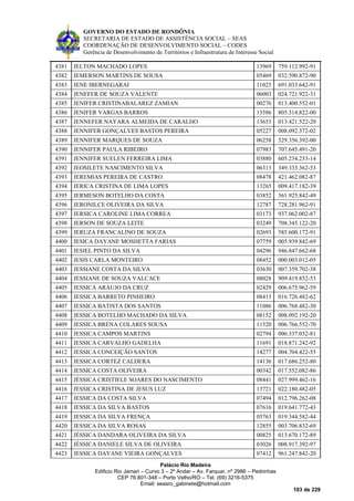 GOVERNO DO ESTADO DE RONDÔNIA
SECRETARIA DE ESTADO DE ASSISTÊNCIA SOCIAL – SEAS
COORDENAÇÃO DE DESENVOLVIMENTO SOCIAL – CODES
Gerência de Desenvolvimento de Territórios e Infraestrutura de Interesse Social
Palácio Rio Madeira
Edificio Rio Jamari – Curvo 3 – 2º Andar – Av. Farquar, nº 2986 – Pedrinhas
CEP 76.801-348 – Porto Velho/RO – Tel. (69) 3216-5375
Email: seasro_gabinete@hotmail.com
103 de 229
4381 JELTON MACHADO LOPES 13969 759.112.992-91
4382 JEMERSON MARTINS DE SOUSA 05469 032.590.872-90
4383 JENE IBERNEGARAI 11025 691.033.642-91
4384 JENEFER DE SOUZA VALENTE 06003 024.721.922-31
4385 JENIFER CRISTINABALAREZ ZAMIAN 00276 013.400.552-01
4386 JENIFER VARGAS BARROS 13586 805.314.822-00
4387 JENNEFER NAYARA ALMEIDA DE CARALHO 13653 013.421.522-20
4388 JENNIFER GONÇALVES BASTOS PEREIRA 05227 008.092.372-02
4389 JENNIFER MARQUES DE SOUZA 06258 529.356.392-00
4390 JENNIFER PAULA RIBEIRO 07983 707.645.491-20
4391 JENNIFER SUELEN FERREIRA LIMA 03880 605.234.233-14
4392 JEOSILETE NASCIMENTO SILVA 06313 349.333.362-53
4393 JEREMIAS PEREIRA DE CASTRO 08478 421.462.082-87
4394 JERICA CRISTINA DE LIMA LOPES 13265 009.417.182-39
4395 JERMESON BOTELHO DA COSTA 03852 561.925.842-49
4396 JERONILCE OLIVEIRA DA SILVA 12787 728.281.962-91
4397 JERSICA CAROLINE LIMA CORREA 03173 937.062.002-87
4398 JERSON DE SOUZA LEITE 03249 708.345.122-20
4399 JERUZA FRANCALINO DE SOUZA 02693 585.600.172-91
4400 JESICA DAYANE MOSHETTA FARIAS 07759 005.939.842-69
4401 JESIEL PINTO DA SILVA 04296 946.847.662-68
4402 JESIS CARLA MONTEIRO 08452 000.003.012-05
4403 JESSIANE COSTA DA SILVA 03630 007.359.702-38
4404 JESSIANE DE SOUZA VALCACE 08028 909.419.852-53
4405 JESSICA ARAUJO DA CRUZ 02429 006.675.962-59
4406 JESSICA BARRETO PINHEIRO 08413 016.726.482-62
4407 JESSICA BATISTA DOS SANTOS 11086 006.768.482-30
4408 JESSICA BOTELHO MACHADO DA SILVA 08152 008.092.192-20
4409 JESSICA BRENA COLARES SOUSA 11520 006.766.552-70
4410 JESSICA CAMPOS MARTINS 02794 006.337.032-81
4411 JESSICÁ CARVALHO GADELHA 11691 018.871.242-92
4412 JESSICA CONCEIÇÃO SANTOS 14277 004.704.422-55
4413 JESSICA CORTEZ CALDERA 14136 017.686.252-80
4414 JESSICA COSTA OLIVEIRA 00342 017.552.082-86
4415 JÉSSICA CRISTIELE SOARES DO NASCIMENTO 08441 027.999.462-16
4416 JESSICA CRISTINA DE JESUS LUZ 13721 022.180.482-05
4417 JESSICA DA COSTA SILVA 07494 012.796.262-08
4418 JESSICA DA SILVA BASTOS 07616 019.641.772-43
4419 JESSICA DA SILVA FRENÇA 05763 019.344.582-44
4420 JESSICA DA SILVA ROSAS 12855 003.706.832-69
4421 JÉSSICA DANDARA OLIVEIRA DA SILVA 00825 013.670.172-89
4422 JÉSSICA DANIELE SILVA DE OLIVEIRA 03026 008.917.392-97
4423 JESSICA DAYANE VIEIRA GONÇALVES 07412 961.247.842-20
 