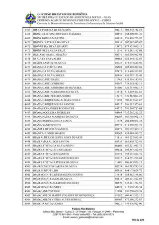 GOVERNO DO ESTADO DE RONDÔNIA
SECRETARIA DE ESTADO DE ASSISTÊNCIA SOCIAL – SEAS
COORDENAÇÃO DE DESENVOLVIMENTO SOCIAL – CODES
Gerência de Desenvolvimento de Territórios e Infraestrutura de Interesse Social
Palácio Rio Madeira
Edificio Rio Jamari – Curvo 3 – 2º Andar – Av. Farquar, nº 2986 – Pedrinhas
CEP 76.801-348 – Porto Velho/RO – Tel. (69) 3216-5375
Email: seasro_gabinete@hotmail.com
105 de 229
4467 JHENY PEREIRA DE OLIVEIRA 04217 008.595.782-83
4468 JHON UELLITON LOUVEIRA TEIXEIRA 04156 044.490.491-36
4469 JHONE GOMES MARTINS 03110 950.418.772-20
4470 JHONES OLIVEIRA DA SILVA 09810 007.192.462-02
4471 JHONNE DA SILVA DUARTE 13422 973.853.012-15
4472 JHONY RELVAS DA CRUZ 11716 011.382.162-08
4473 JIGLIANE BRASIL FRAZÃO 08771 665.798.992-04
4474 JÓ ALVES CARVALHO 00863 025.894.192-87
4475 JOABIS BASTOS DA SILVA 03045 019.033.612-90
4476 JOANA DA COSTA LINS 09569 903.869.492-04
4477 JOANA DA SILVA SOARES 07453 018.408.502-05
4478 JOANA DA SILVA SOUZA 05846 630.707.152-49
4479 JOANA DARC BRASIL 11963 438.354.142-91
4480 JOANA DARC CORDEIRO 03687 739.314.542-15
4481 JOANA DARC JERONIMO DE OLIVEIRA 01306 326.757.982-15
4482 JOANA DARC NEGREIROS DA SILVA 11574 511.849.402-82
4483 JOANA DARC PEREIRA SODRE 12977 720.582.002-25
4484 JOANA DARQUE MAGALHÃES COSTA 11795 709.812.562-87
4485 JOANA DARQUE SOUZA SANTOS 03717 586.103.322-68
4486 JOANA FERNANDES RODRIGUES 03232 791.399.732-04
4487 JOANA NOGUEIRA MEIRELES 04864 737.292.212-72
4488 JOANA PAULA MARQUES DA SILVA 04207 680.648.962-15
4489 JOANA RODRIGUES DA COSTA 11259 204.490.972-34
4490 JOANA SANTOS NETO 02378 518.958.202-78
4491 JOANITA DE JESUS SANTOS 05175 020.092.302-13
4492 JOANYA JUNIOR SOARES 03262 653.889.412-72
4493 JOÃO ALDÉRICO LOPES AIRES DUARTE 11116 961.127.862-49
4494 JOAO AMARAL DOS SANTOS 08338 061.410.722-91
4495 JOAO BATISTA DA SILVA PINTO 06108 687.321.982-72
4496 JOÃO BATISTA DE CARVALHO 09144 289.547.262-91
4497 JOÃO BATISTA DOS SANTOS 01058 783.992.892-72
4498 JOAO BATISTA DOS SANTOS ROCHA 03657 654.751.272-04
4499 JOAO BATISTA OLIVEIRA DA SILVA 11801 106.843.952-15
4500 JOÃO BENEDITO FARIAS DA SILVA 02333 961.783.292-53
4501 JOÃO BENTO FILHO 02448 864.075.628-72
4502 JOAO BOSCO FILGUEIRAS DOS SANTOS 11444 054.352.168-00
4503 JOÃO BOSCO LEMOS DA SILVA 08172 203.931.802-04
4504 JOAO BOSCO MACEDO BITENCOURT 00879 935.111.752-91
4505 JOÃO BOSCO MENDES 04129 113.920.532-34
4506 JOÃO CANUTO FILHO 11699 286.770.052-34
4507 JOAO CARLOS MADER COLARES DE MENDONÇA 01382 600.445.512-15
4508 JOÃO CARLOS VIEIRA ALVES SOBRAL 08005 877.198.272-87
4509 JOÃO DA MOTA GOMES 04921 149.476.922-00
 