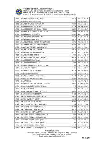 GOVERNO DO ESTADO DE RONDÔNIA
SECRETARIA DE ESTADO DE ASSISTÊNCIA SOCIAL – SEAS
COORDENAÇÃO DE DESENVOLVIMENTO SOCIAL – CODES
Gerência de Desenvolvimento de Territórios e Infraestrutura de Interesse Social
Palácio Rio Madeira
Edificio Rio Jamari – Curvo 3 – 2º Andar – Av. Farquar, nº 2986 – Pedrinhas
CEP 76.801-348 – Porto Velho/RO – Tel. (69) 3216-5375
Email: seasro_gabinete@hotmail.com
106 de 229
4510 JOÃO DE DEUS PEREIRA REIS 08972 340.638.702-00
4511 JOÃO DIONISIO DA COSTA 13977 340.685.462-15
4512 JOÃO ERCULANO DO CARMO 07689 348.681.512-15
4513 JOÃO FERREIRA DA SILVA 03754 044.800.662-68
4514 JOÃO FERREIRA DA SILVA FILHO 06009 529.943.842-72
4515 JOÃO FILHO CABRAL DOS SANTOS 10805 730.089.582-49
4516 JOÃO GOMES DE SOUZA 05802 446.127.702-00
4517 JOÃO HILÁRIO DOS SANTOS 07823 451.034.294-20
4518 JOÃO IRSAEL CORDEIRO 02071 290.250.362-87
4519 JOÃO IVONILDO ALVES DE AZEVEDO 12396 525.382.143-00
4520 JOÃO MARCELO DO NASCIMENTO 09493 409.159.802-15
4521 JOÃO NASCIMENTO DAS CHAGAS 03710 098.194.078-18
4522 JOAO NASCIMENTO VIEIRA 05913 351.826.282-34
4523 JOAO NOGUEIRA RODRIGUES 09550 420.119.062-53
4524 JOAO PAULO DE BRITO 13909 835.313.192-72
4525 JOÃO PAULO MARQUES DA GAMA 09815 517.029.592-87
4526 JOAO PEREIRA DA SILVA 02843 066.602.312-34
4527 JOÃO PEREIRA DA SILVA 13697 422.526.792-04
4528 JOAO RICARDO CARVALHO PINTO 11289 794.213.002-97
4529 JOÃO SILVA VIEIRA 04426 023.231.132-32
4530 JOÃO SOARES DE MIRANDA 06329 408.436.709-59
4531 JOÃO SOLLIS RIBEIRO 07754 409.539.712-87
4532 JOÃO TAVARES TAUMATURGO 07713 464.978.622-34
4533 JOÃO VALENTE DE CASTRO 05806 004.868.742-14
4534 JOÃO VIEIRA 04241 605.076.672-04
4535 JOÃO WESLEY NASCIMENTO PEREIRA 05682 011.646.042-36
4536 JOAQUIM GOMES VIEIRA JUNIOR 11912 854.648.722-72
4537 JOAQUIM RIBEIRO 13147 568.169.872-68
4538 JOAQUINA SOARES DE OLIVEIRA 08645 674.071.882-20
4539 JOASSEN BARROS FREITAS 05152 876.388.272-87
4540 JOCASTA RODRIGUES DE PAIVA 09090 009.486.742-96
4541 JOCELI DA SILVA SOUZA 05014 911.617.462-34
4542 JOCELIA PINTO DE SOUZA 06400 286.512.602-10
4543 JOCELMA GOMES SILVA DUARTE 12784 821.522.922-00
4544 JOCENILCE DA COSTA BOTELHO 02785 715.846.252-87
4545 JOCICLÉIA SOUZA DA SILVA 04971 781.203.302-34
4546 JOCILANE DA SILVA VIANA 08439 765.237.052-34
4547 JOCILENE ABREU DE SOUZA SILVA 11059 524.901.652-91
4548 JOCILENE CARVALHO DA SILVA 05223 950.871.412-34
4549 JOCILENE COSTA ASSUNÇÃO 12606 824.590.292-68
4550 JOCILENE FERREIRA DE ARAUJO 11763 825.524.602-91
4551 JOCILENE NUNES DE OLIVEIRA 09917 632.013.302-30
4552 JOCIMAR LERBACK GONÇALVES 07500 294.353.152-91
 