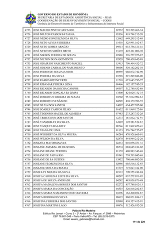 GOVERNO DO ESTADO DE RONDÔNIA
SECRETARIA DE ESTADO DE ASSISTÊNCIA SOCIAL – SEAS
COORDENAÇÃO DE DESENVOLVIMENTO SOCIAL – CODES
Gerência de Desenvolvimento de Territórios e Infraestrutura de Interesse Social
Palácio Rio Madeira
Edificio Rio Jamari – Curvo 3 – 2º Andar – Av. Farquar, nº 2986 – Pedrinhas
CEP 76.801-348 – Porto Velho/RO – Tel. (69) 3216-5375
Email: seasro_gabinete@hotmail.com
111 de 229
4725 JOSE MAURO PINTO CARVALHO 02532 585.205.462-34
4726 JOSÉ MILTON PASSOS BATALHA 05336 818.786.212-20
4727 JOSE NEDIO CONCEIÇÃO DA SILVA 12662 649.295.312-68
4728 JOSE NETO ALVES FERREIRA 11016 525.991.162-87
4729 JOSÉ NETO GOMES ARAÚJO 09513 033.756.121-41
4730 JOSÉ NEWTON SIMÕES BRITO 11639 422.361.002-30
4731 JOSÉ NIKSON FEREIRA DE SOUZA 02888 326.272.972-87
4732 JOSE NILTON DO NASCIMENTO 02929 700.450.642-88
4733 JOSE ODAIR DO NASCIMENTO MACIEL 13413 700.404.432-72
4734 JOSÉ ODENIR CABRAL DO NASCIMENTO 08606 530.162.202-10
4735 JOSE PEDRO DE SOUZA JUNIOR 08995 002.072.742-90
4736 JOSE PEREIRA DA SILVA 03528 221.209.042-00
4737 JOSE RAMOS BITENCURTH 11210 625.645.792-72
4738 JOSÉ RIBAMAR PEREIRA SENA 08466 182.137.743-53
4739 JOSE RICARDO DA ROCHA CAMPOS 09307 312.780.432-68
4740 JOSÉ RICARDO GONÇALVES LIMPA 13800 824.029.732-34
4741 JOSÉ ROBERTO FERREIRA DE SOUZA 04502 957.012.902-63
4742 JOSE ROBERTO VENÂNCIO 04205 438.359.702-59
4743 JOSÉ SILVA DOS SANTOS 14092 634.452.207-00
4744 JOSE SOARES CAMPOS FILHO 01632 011.869.122-86
4745 JOSÉ TEODORO MACIEL DE ALMEIDA 07483 273.287.752-20
4746 JOSÉ TRIBUSTINO DOS SANTOS 12373 161.832.742-91
4747 JOSÉ VANDERLEY DA SILVA 12649 149.581.552-87
4748 JOSE VASQUES BALAREZ 08766 013.862.422-41
4749 JOSE VIANA DE LIMA 01133 376.294.252-87
4750 JOSÉ WERBERT DA SILVA MOURA 06284 470.928.663-91
4751 JOSE WILSON DA SILVA 02870 844.949.212-20
4752 JOSEANA MATOSMALVES 02343 016.696.353-41
4753 JOSEANE AMARAL DE OLIVEIRA 08574 004.645.182-02
4754 JOSEANE BRASIL PEREIRA 01159 408.983.342-68
4755 JOSEANE DE PAIVA RIO 05341 739.203.042-68
4756 JOSEANE DE SÁ GUEDES 13932 790.646.802-30
4757 JOSEANE FLORENÇO DA SILVA 02998 003.516.132-93
4758 JOSEANE MOTA DA ROCHA 07319 719.827.442-00
4759 JOSECLEY MOURA DA SILVA 02133 790.555.242-04
4760 JOSEFA CAROLINA LEITE DA SILVA 00207 037.272.051-05
4761 JOSEFA DE SOUZA ANDRADE 04282 483.038.871-49
4762 JOSEFA MADALENA BORGES DOS SANTOS 02272 857.780.012-15
4763 JOSEFA MARIA DA CONCEIÇÃO 04535 326.818.282-87
4764 JOSEFA MARIA NASCIMENTO DE OLIVEIRA 04396 162.200.052-87
4765 JOSEFA RODRIGUES SILVA 08635 860.871.694-15
4766 JOSEFINA FERREIRA DOS SANTOS 02080 438.327.412-91
4767 JOSEFINA MARTINS LAGO 09876 312.426.932-20
 
